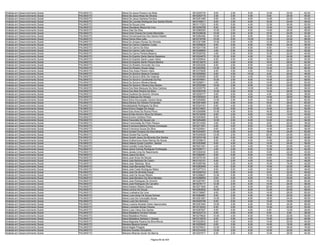 Analista em Desenvolvimento Social   PALMAS/TO   Maria De Jesus Pereira Lira Mota              9610205735    8.00   2.00    6.00   14.00   32.00   62.00
Analista em Desenvolvimento Social   PALMAS/TO   Maria De Jesus Rosa De Oliveira               9610253719    2.00   2.00    4.00    8.00   24.00   40.00
Analista em Desenvolvimento Social   PALMAS/TO   Maria De Jesus Santana Ferreira               9610201485    8.00   4.00    6.00   14.00   22.00   54.00
Analista em Desenvolvimento Social   PALMAS/TO   Maria De Lourdes Rodrigues Dos Santos Rocha   9610165511    8.00   2.00    6.00   16.00   24.00   56.00
Analista em Desenvolvimento Social   PALMAS/TO   Maria De Souza Lima                           9610117223    6.00   0.00    4.00   12.00   30.00   52.00
Analista em Desenvolvimento Social   PALMAS/TO   Maria Deusilene Moura Da Cruz                 9610259799    6.00   0.00    6.00   12.00   18.00   42.00
Analista em Desenvolvimento Social   PALMAS/TO   Maria Dias Da Silva                           9610080593   10.00   2.00    6.00   14.00   26.00   58.00
Analista em Desenvolvimento Social   PALMAS/TO   Maria Diná Chaves Da Costa Maranhão           9610338036   10.00   2.00    6.00   10.00   24.00   52.00
Analista em Desenvolvimento Social   PALMAS/TO   Maria Divinamaranhao Dos Santos Rabelo        9610264360   10.00   2.00    6.00   12.00   24.00   54.00
Analista em Desenvolvimento Social   PALMAS/TO   Maria Divina Silva Leite                      9610318795   10.00   0.00   10.00   14.00   22.00   56.00
Analista em Desenvolvimento Social   PALMAS/TO   Maria Do Amparo Nunes De Almeida              9610321368   10.00   0.00    4.00   12.00   24.00   50.00
Analista em Desenvolvimento Social   PALMAS/TO   Maria Do Carmo Celestino Costa                9610059632    8.00   0.00    6.00   18.00   24.00   56.00
Analista em Desenvolvimento Social   PALMAS/TO   Maria Do Carmo Da Silva                       9610231726    8.00   2.00    6.00    8.00   14.00   38.00
Analista em Desenvolvimento Social   PALMAS/TO   Maria Do Carmo Leite Gomes                    9610348900    4.00   0.00    6.00   10.00   32.00   52.00
Analista em Desenvolvimento Social   PALMAS/TO   Maria Do Carmo Pereira Beserra                9610330702    4.00   2.00    6.00   10.00   22.00   44.00
Analista em Desenvolvimento Social   PALMAS/TO   Maria Do Espirito Santo Barros Nazareno       9610224879   10.00   0.00    4.00    8.00   24.00   46.00
Analista em Desenvolvimento Social   PALMAS/TO   Maria Do Espirito Santo Lopes Vieira          9610205944    6.00   2.00    4.00   16.00   22.00   50.00
Analista em Desenvolvimento Social   PALMAS/TO   Maria Do Espirito Santo Pereira Martins       9610218270    6.00   4.00    6.00   18.00   28.00   62.00
Analista em Desenvolvimento Social   PALMAS/TO   Maria Do Rosário Honorato Da Cruz             9610203250    8.00   2.00    8.00   14.00   22.00   54.00
Analista em Desenvolvimento Social   PALMAS/TO   Maria Do Rosario Sousa Veiga                  9610203592   14.00   2.00    6.00   12.00   32.00   66.00
Analista em Desenvolvimento Social   PALMAS/TO   Maria Dos Anjos Pereira Vieira                9610370826    6.00   4.00    4.00   14.00   24.00   52.00
Analista em Desenvolvimento Social   PALMAS/TO   Maria Do Socorro Bezerra Fonseca              9610209592    6.00   4.00   10.00    6.00   20.00   46.00
Analista em Desenvolvimento Social   PALMAS/TO   Maria Do Socorro Brito De Holanda             9610229285    8.00   0.00    4.00   12.00   20.00   44.00
Analista em Desenvolvimento Social   PALMAS/TO   Maria Do Socorro Cavalcante Da Paz            9610076951   10.00   2.00    8.00   14.00   22.00   56.00
Analista em Desenvolvimento Social   PALMAS/TO   Maria Do Socorro Moreira Neves                9610256011    4.00   0.00    8.00   14.00   24.00   50.00
Analista em Desenvolvimento Social   PALMAS/TO   Maria Do Socorro Oliveira Dos Santos          9610332360   10.00   2.00    6.00   12.00   22.00   52.00
Analista em Desenvolvimento Social   PALMAS/TO   Maria Dos Reis Marques Da Silva Cardoso       9610225776    4.00   2.00   10.00   16.00   24.00   56.00
Analista em Desenvolvimento Social   PALMAS/TO   Maria Dos Reis Pereira Da Silva               9610353700   10.00   4.00    8.00   14.00   26.00   62.00
Analista em Desenvolvimento Social   PALMAS/TO   Maria Ducilene De Amorim Oliveira             9610230777    8.00   0.00    4.00    4.00   20.00   36.00
Analista em Desenvolvimento Social   PALMAS/TO   Maria Edeleuza De Oliveira                    9610303023    8.00   0.00    6.00   14.00   28.00   56.00
Analista em Desenvolvimento Social   PALMAS/TO   Maria Edna Anunciação Oliveira Serja          9610250682   12.00   2.00    6.00   12.00   30.00   62.00
Analista em Desenvolvimento Social   PALMAS/TO   Maria Elenice De Oliveira Fernandes           9610201949    6.00   4.00    6.00   16.00   28.00   60.00
Analista em Desenvolvimento Social   PALMAS/TO   Mariaelizabete Rodrigues Da Silva             9610324161    8.00   4.00    4.00    6.00   26.00   48.00
Analista em Desenvolvimento Social   PALMAS/TO   Maria Elvira Chagas De Araujo                 9610314627   10.00   0.00    6.00   14.00   20.00   50.00
Analista em Desenvolvimento Social   PALMAS/TO   Maria Elza Alves Da Rocha Primo               9610295898   10.00   4.00    8.00   16.00   30.00   68.00
Analista em Desenvolvimento Social   PALMAS/TO   Maria Emilia Amorim Silva De Oliveira         9610316292    6.00   2.00    6.00   14.00   12.00   40.00
Analista em Desenvolvimento Social   PALMAS/TO   Maria Eunice Cardoso Pinto                    9610253940    8.00   2.00    4.00   14.00   14.00   42.00
Analista em Desenvolvimento Social   PALMAS/TO   Maria Facundes De Sousa Lira                  9610254465   12.00   2.00    6.00   14.00   20.00   54.00
Analista em Desenvolvimento Social   PALMAS/TO   Maria Francineide De Pinho Pereira            9610314354    4.00   0.00    6.00    8.00   20.00   38.00
Analista em Desenvolvimento Social   PALMAS/TO   Maria Francisca Martins Pereira Conceiçao     9610271651    6.00   4.00    6.00   12.00   20.00   48.00
Analista em Desenvolvimento Social   PALMAS/TO   Maria Francisca Sousa Da Silva                9610220641    8.00   2.00    8.00   14.00   24.00   56.00
Analista em Desenvolvimento Social   PALMAS/TO   Maria Gorete Fonseca Da Silva Miranda         9610334557   10.00   4.00    6.00   18.00   24.00   62.00
Analista em Desenvolvimento Social   PALMAS/TO   Maria Gorete Paz Cunha                        9610345528   12.00   2.00    8.00   20.00   24.00   66.00
Analista em Desenvolvimento Social   PALMAS/TO   Maria Goreth Jesus De Miranda Dos Santos      9610233148    6.00   0.00    4.00    8.00   22.00   40.00
Analista em Desenvolvimento Social   PALMAS/TO   Maria Guilhermina Alves Ramos De Souza        9610038615    6.00   4.00    6.00   14.00   28.00   58.00
Analista em Desenvolvimento Social   PALMAS/TO   Maria Helena Guida Coutinho Santos            9610253685    8.00   4.00    6.00   14.00   24.00   56.00
Analista em Desenvolvimento Social   PALMAS/TO   Maria Ivanilde Costa Santos                   9610031451    4.00   0.00    4.00   10.00   22.00   40.00
Analista em Desenvolvimento Social   PALMAS/TO   Maria Jacira Gomes Rodrigues Purificação      9610336711    4.00   2.00    6.00   12.00   28.00   52.00
Analista em Desenvolvimento Social   PALMAS/TO   Maria Janete Lima Do Nascimento               9610304034    6.00   0.00    6.00    6.00   22.00   40.00
Analista em Desenvolvimento Social   PALMAS/TO   Maria Joana Da Silva                          9610280081    6.00   0.00    6.00   14.00   18.00   44.00
Analista em Desenvolvimento Social   PALMAS/TO   Maria José Alves De Morais                    9610275100    8.00   4.00    4.00    6.00   16.00   38.00
Analista em Desenvolvimento Social   PALMAS/TO   Maria Jose Barbosa De Castro                  9610102151    6.00   2.00    4.00   10.00   24.00   46.00
Analista em Desenvolvimento Social   PALMAS/TO   Maria Jose Barbosa Silva                      9610300780    4.00   2.00    8.00   10.00   18.00   42.00
Analista em Desenvolvimento Social   PALMAS/TO   Maria José Bernardes Pires                    9610283948    4.00   0.00    6.00   14.00   22.00   46.00
Analista em Desenvolvimento Social   PALMAS/TO   Maria José Costa Rodrigues Matos              9610377314    8.00   0.00    4.00   16.00   20.00   48.00
Analista em Desenvolvimento Social   PALMAS/TO   Maria Jose De Almeida Araujo                  9610256703    8.00   2.00    6.00    8.00   32.00   56.00
Analista em Desenvolvimento Social   PALMAS/TO   Maria José De Sousa Ribeiro                   9610358627   12.00   0.00    4.00   10.00   20.00   46.00
Analista em Desenvolvimento Social   PALMAS/TO   Maria José Monteiro Da Silva Mendes           9610098905    6.00   0.00    8.00   10.00   30.00   54.00
Analista em Desenvolvimento Social   PALMAS/TO   Maria Jose Rodrigues De Amorim                9610297461   12.00   2.00    6.00   14.00   26.00   60.00
Analista em Desenvolvimento Social   PALMAS/TO   Maria José Rodrigues De Carvalho              9610278117   12.00   2.00    6.00   14.00   24.00   58.00
Analista em Desenvolvimento Social   PALMAS/TO   Maria Katiane Ribeiro Soares                  9610271605    8.00   2.00    6.00   20.00   26.00   62.00
Analista em Desenvolvimento Social   PALMAS/TO   Maria Lenirce De Souza                        9610283652   16.00   4.00    6.00   12.00   20.00   58.00
Analista em Desenvolvimento Social   PALMAS/TO   Maria Lindinalva De Lima                      9610139967    8.00   2.00    8.00   14.00   28.00   60.00
Analista em Desenvolvimento Social   PALMAS/TO   Maria Lucia Alves De Souza Gomes              9610084867    8.00   2.00    4.00   16.00   20.00   50.00
Analista em Desenvolvimento Social   PALMAS/TO   Maria Lúcia Da Conceição Sousa                9610201927   14.00   2.00    8.00   18.00   24.00   66.00
Analista em Desenvolvimento Social   PALMAS/TO   Maria Lucia De Herminio                       9610025756    6.00   0.00    6.00   12.00   18.00   42.00
Analista em Desenvolvimento Social   PALMAS/TO   Maria Luciana Almeida Vieira Vasconcelos      9610301944   10.00   2.00    4.00   16.00   34.00   66.00
Analista em Desenvolvimento Social   PALMAS/TO   Maria Lucineide Morais Pereira                9610318323    6.00   4.00    8.00   14.00   22.00   54.00
Analista em Desenvolvimento Social   PALMAS/TO   Maria Luiza Viana Dos Santos                  9610287927    6.00   0.00    4.00    6.00   12.00   28.00
Analista em Desenvolvimento Social   PALMAS/TO   Maria Madalena Ferreira Feitosa               9610233712    6.00   2.00    6.00    6.00    8.00   28.00
Analista em Desenvolvimento Social   PALMAS/TO   Maria Madalena Pereira                        9610279624   10.00   4.00    6.00   10.00   22.00   52.00
Analista em Desenvolvimento Social   PALMAS/TO   Maria Madalena Santana V Soares               9610315079    6.00   0.00    4.00   10.00   20.00   40.00
Analista em Desenvolvimento Social   PALMAS/TO   Maria Magnolia Pereira Da Silva Moura         9610222833    8.00   4.00    8.00   14.00   20.00   54.00
Analista em Desenvolvimento Social   PALMAS/TO   Mariana Bezerra Amaral                        9610255925    6.00   2.00    6.00   14.00   18.00   46.00
Analista em Desenvolvimento Social   PALMAS/TO   Maria Nagila Praigida                         9610276531   12.00   4.00    8.00   14.00   38.00   76.00
Analista em Desenvolvimento Social   PALMAS/TO   Mariana Guedes Gonçalves                      9610374435   12.00   2.00    6.00   12.00   32.00   64.00
Analista em Desenvolvimento Social   PALMAS/TO   Mariana Miranda Xavier De Barros              9610207917    6.00   2.00    6.00   14.00   26.00   54.00

                                                                         Página 69 de 404
 