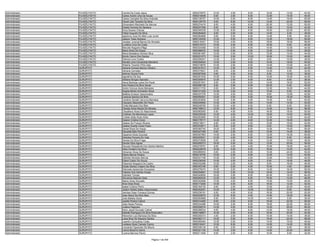 Administrador   FILADÉLFIA/TO   Camila Da Costa Jesus                       9550270875   12.00   4.00    6.00   10.00   12.00   44.00
Administrador   FILADÉLFIA/TO   Carlos André Lima De Sousa                  9550219408    6.00   2.00    6.00   12.00   14.00   40.00
Administrador   FILADÉLFIA/TO   Carlos Campbel Da Silva Andrade             9550139707   10.00   2.00    8.00   14.00   16.00   50.00
Administrador   FILADÉLFIA/TO   Cleudi Léia Tavares Da Silva                9550129779    6.00   6.00   10.00   14.00   22.00   58.00
Administrador   FILADÉLFIA/TO   Edvanylson Machado De Alencar               9550274474    8.00   4.00    6.00   20.00   12.00   50.00
Administrador   FILADÉLFIA/TO   Elizete Ferreira De Santana                 9550207358    8.00   4.00    8.00   12.00   10.00   42.00
Administrador   FILADÉLFIA/TO   Erica Soares Chaves                         9550340339   12.00   6.00    6.00   16.00   22.00   62.00
Administrador   FILADÉLFIA/TO   Felipe Augusto Da Silva                     9550284849    8.00   2.00    8.00   14.00    6.00   38.00
Administrador   FILADÉLFIA/TO   Iapolonio Jose De Melo Lula Junior          9550264898    8.00   0.00    6.00   14.00    8.00   36.00
Administrador   FILADÉLFIA/TO   Jadson Teles Santana                        9550145450   12.00   0.00    8.00   12.00   18.00   50.00
Administrador   FILADÉLFIA/TO   Jonatan Juvenal Barros De Almeida           9550216351   10.00   4.00    8.00   18.00   18.00   58.00
Administrador   FILADÉLFIA/TO   Lucilene Lima Da Costa                      9550310373   10.00   2.00    6.00   16.00    8.00   42.00
Administrador   FILADÉLFIA/TO   Marcele Nogueira Rêgo                       9550334368   10.00   2.00    6.00   14.00   12.00   44.00
Administrador   FILADÉLFIA/TO   Maria Alves De Araujo                       9550266033   10.00   0.00    6.00   12.00   10.00   38.00
Administrador   FILADÉLFIA/TO   Maria Madalena Oliveira Silva               9550361487   12.00   0.00    8.00   10.00   14.00   44.00
Administrador   FILADÉLFIA/TO   Murilo Carmo Dos Santos                     9550231073   10.00   2.00   10.00   16.00   10.00   48.00
Administrador   FILADÉLFIA/TO   Patricia Lima Coelho                        9550256301   12.00   2.00    6.00    8.00   10.00   38.00
Administrador   FILADÉLFIA/TO   Renata Lima Cavalcante Bandeira             9550294044   12.00   2.00    8.00   10.00   18.00   50.00
Administrador   FILADÉLFIA/TO   Waleria Tavares Pinto Dias                  9550319676   10.00   2.00    8.00   14.00   10.00   44.00
Administrador   GURUPI/TO       Adriana Ferreira Barros Oliveira            9550331613   12.00   2.00    6.00   14.00   10.00   44.00
Administrador   GURUPI/TO       Adriana Gomides                             9550370621    8.00   2.00    6.00   10.00    6.00   32.00
Administrador   GURUPI/TO       Aelimar Souza Faria                         9550267648    8.00   4.00    6.00    6.00   12.00   36.00
Administrador   GURUPI/TO       Agostinho De Itoz                           9550251530   10.00   0.00    6.00   12.00   16.00   44.00
Administrador   GURUPI/TO       Aldilene Borges Asevedo                     9550305679   12.00   2.00    6.00    8.00    8.00   36.00
Administrador   GURUPI/TO       Alyne Barbosa Lanes De Paula                9550251551    8.00   4.00    8.00   14.00   18.00   52.00
Administrador   GURUPI/TO       Ana Pereira Da Silva Xavier                 9550286156    8.00   0.00    6.00   20.00    6.00   40.00
Administrador   GURUPI/TO       Andre Vinicius Alves Menezes                9550311733    8.00   2.00    6.00   12.00   16.00   44.00
Administrador   GURUPI/TO       Ângela Mirtes Schneider Stival              9550101225   14.00   2.00    8.00   10.00    6.00   40.00
Administrador   GURUPI/TO       Betânia Enoque Vasconcelos                  9550337378   12.00   4.00    6.00    8.00   12.00   42.00
Administrador   GURUPI/TO       Carlúcia Saraiva De Brito                   9550055261   10.00   2.00    6.00   16.00   16.00   50.00
Administrador   GURUPI/TO       Caroline Zanetti Caruccio Barcelos          9550323836   12.00   4.00    6.00   10.00    8.00   40.00
Administrador   GURUPI/TO       Cassiano Bassinello De Paula                9550249580   14.00   2.00    6.00   14.00   14.00   50.00
Administrador   GURUPI/TO       Cintia Marques Dos Reis                     9550248760   12.00   4.00    6.00    6.00    8.00   36.00
Administrador   GURUPI/TO       Cláudia Alves Maciel De Moraes              9550168912   12.00   6.00    8.00   14.00   16.00   56.00
Administrador   GURUPI/TO       Claudilene Alves Do Nascimento              9550062083    6.00   4.00    6.00   16.00   18.00   50.00
Administrador   GURUPI/TO       Cristhian De Mendonça Lopes                 9550230538   12.00   4.00   10.00   16.00   10.00   52.00
Administrador   GURUPI/TO       Cristian Kelly Alves Aires                  9550253990   10.00   2.00    6.00   12.00   14.00   44.00
Administrador   GURUPI/TO       Daiane Cristina Corso                       9550179717   14.00   4.00    6.00   12.00   16.00   52.00
Administrador   GURUPI/TO       Daiane De França Oliveira                   9550219811    8.00   2.00    4.00   12.00   16.00   42.00
Administrador   GURUPI/TO       Daiane Duarte Costa Prado                   9550333671    6.00   2.00    6.00    6.00   16.00   36.00
Administrador   GURUPI/TO       Daniel Rosa De Araujo                       9550360745   18.00   2.00    8.00   12.00   16.00   56.00
Administrador   GURUPI/TO       Danyella Nato Pereira                       9550247390    8.00   2.00    4.00   10.00   14.00   38.00
Administrador   GURUPI/TO       Dayanne Alves Gouveia                       9550307563   14.00   2.00    6.00   12.00   16.00   50.00
Administrador   GURUPI/TO       Delcides Ferreira Do Vale                   9550205021   12.00   4.00    6.00   10.00    8.00   40.00
Administrador   GURUPI/TO       Denise Da Silva Fraga                       9550372609    8.00   2.00    6.00   12.00   10.00   38.00
Administrador   GURUPI/TO       Denise Silva Aguiar                         9550295373   18.00   2.00    6.00   12.00   20.00   58.00
Administrador   GURUPI/TO       Deuzani Resplande Dos Santos Martins        9550278791    8.00   4.00    4.00   10.00   18.00   44.00
Administrador   GURUPI/TO       Dilza Cordeiro Da Silva                     9550228578   10.00   0.00    6.00   16.00   10.00   42.00
Administrador   GURUPI/TO       Ednamar Alves De Souza                      9550066553    8.00   2.00    6.00   10.00   24.00   50.00
Administrador   GURUPI/TO       Elaine Barros Pereira                       9550218755   10.00   2.00    6.00   10.00   14.00   42.00
Administrador   GURUPI/TO       Eldinete Almeida Alencar                    9550331158   10.00   2.00    4.00   12.00   16.00   44.00
Administrador   GURUPI/TO       Eliana Castro De Souza                      9550236354   10.00   4.00    8.00    6.00   18.00   46.00
Administrador   GURUPI/TO       Elisandra Nogueira De Castro                9550332286   10.00   2.00    8.00    8.00   18.00   46.00
Administrador   GURUPI/TO       Eliude Santos Crispim Da Silva              9550343185    8.00   2.00    4.00   10.00    4.00   28.00
Administrador   GURUPI/TO       Elizonete Aparecida Gonçalves               9550279474   16.00   2.00    8.00   14.00   18.00   58.00
Administrador   GURUPI/TO       Fabiano Dos Santos Araujo                   9550255681   12.00   2.00   10.00   18.00   16.00   58.00
Administrador   GURUPI/TO       Gabriela Tomasi                             9550345655   16.00   2.00    8.00   20.00   18.00   64.00
Administrador   GURUPI/TO       Giovanna Setsuko Goto                       9550260434   12.00   4.00    6.00   16.00   10.00   48.00
Administrador   GURUPI/TO       Ilaene Alves Dourado                        9550342999   12.00   4.00    6.00   14.00   10.00   46.00
Administrador   GURUPI/TO       Ilmar Elias Rosa                            9550173290   14.00   0.00    8.00   18.00   12.00   52.00
Administrador   GURUPI/TO       Isabel Cristina Perini                      9550184730    8.00   2.00    4.00   12.00   22.00   48.00
Administrador   GURUPI/TO       Jailson Noleto Sales Vasconcelos            9550302081   10.00   2.00   10.00   10.00    8.00   40.00
Administrador   GURUPI/TO       Jambes Dean Fonseca Gomes                   9550238181    6.00   4.00    6.00   16.00   20.00   52.00
Administrador   GURUPI/TO       Joao Neiva Da Silva Neto                    9550225872   12.00   6.00    4.00   14.00   18.00   54.00
Administrador   GURUPI/TO       Jose Batista Gloria                         9550293868    6.00   0.00   10.00   14.00    6.00   36.00
Administrador   GURUPI/TO       Josefa Pereira Cabral                       9550314460    8.00   2.00    8.00   16.00   22.00   56.00
Administrador   GURUPI/TO       Jôse Neres Pereira                          9550334386   10.00   2.00    6.00   18.00   22.00   58.00
Administrador   GURUPI/TO       Juliana Pegoraro                            9550208374   14.00   4.00    8.00   14.00   26.00   66.00
Administrador   GURUPI/TO       Kairo Jessé Dourado Cabral                  9550286534    8.00   4.00    8.00   12.00   16.00   48.00
Administrador   GURUPI/TO       Katielle Rodrigues Da Silva Rodovalho       9550148857   10.00   2.00    6.00   16.00   20.00   54.00
Administrador   GURUPI/TO       Kleiverton Luiz Barbosa Da Silva            9550200313    4.00   2.00    6.00   10.00   14.00   36.00
Administrador   GURUPI/TO       Laísa Braz De Siqueira Santos               9550362171   16.00   0.00    6.00   16.00   20.00   58.00
Administrador   GURUPI/TO       Leandro Gonçalves Costa                     9550090464   12.00   0.00    6.00   14.00   16.00   48.00
Administrador   GURUPI/TO       Leidiane Alves Camelo Carmo                 9550316421   12.00   6.00    6.00   14.00   14.00   52.00
Administrador   GURUPI/TO       Leonardo Figueredo De Moura                 9550336134    8.00   2.00    6.00   14.00    8.00   38.00
Administrador   GURUPI/TO       Leticia Bezerra Gama                        9550321105   14.00   2.00    6.00   14.00   20.00   56.00
Administrador   GURUPI/TO       Lorena Barroso Pacini                       9550211548    8.00   2.00    6.00   10.00    6.00   32.00

                                                          Página 7 de 404
 