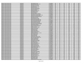 Analista em Desenvolvimento Social   PALMAS/TO   Maria Natalina De Souza                    9610260056   12.00   0.00    6.00   10.00   18.00   46.00
Analista em Desenvolvimento Social   PALMAS/TO   Maria Natividade Da Silva Amorim           9610294564    6.00   2.00    4.00   12.00   20.00   44.00
Analista em Desenvolvimento Social   PALMAS/TO   Maria Neide Correia Vieira                 9610230373   12.00   4.00    8.00   10.00   34.00   68.00
Analista em Desenvolvimento Social   PALMAS/TO   Maria Neuza Lima De Sousa                  9610316696    6.00   0.00    8.00    8.00   16.00   38.00
Analista em Desenvolvimento Social   PALMAS/TO   Maria Nilda Da Silva Azevedo               9610251903    2.00   2.00    4.00   16.00   18.00   42.00
Analista em Desenvolvimento Social   PALMAS/TO   Maria Nilva Da Silva                       9610221792   10.00   4.00   10.00   14.00   24.00   62.00
Analista em Desenvolvimento Social   PALMAS/TO   Maria Nilva Pimentel Oliveira              9610253753    4.00   2.00    4.00   16.00   22.00   48.00
Analista em Desenvolvimento Social   PALMAS/TO   Maria Nilva Rodrigues Da Silva             9610304002    6.00   2.00    4.00   12.00   14.00   38.00
Analista em Desenvolvimento Social   PALMAS/TO   Maria Nubia Oliveira Moreira               9610349718   14.00   4.00    4.00    4.00   22.00   48.00
Analista em Desenvolvimento Social   PALMAS/TO   Maria Pereira Marinho                      9610314604    8.00   2.00    6.00   14.00   20.00   50.00
Analista em Desenvolvimento Social   PALMAS/TO   Maria Raimunda Silva Araújo                9610227149   12.00   6.00    8.00   18.00   28.00   72.00
Analista em Desenvolvimento Social   PALMAS/TO   Maria Regina De Sousa                      9610294519   10.00   4.00    4.00   14.00   20.00   52.00
Analista em Desenvolvimento Social   PALMAS/TO   Maria Rodrigues Da Luz                     9610212956    8.00   2.00    8.00   18.00   24.00   60.00
Analista em Desenvolvimento Social   PALMAS/TO   Maria Rosa Caetano                         9610381572   12.00   0.00    8.00   12.00   28.00   60.00
Analista em Desenvolvimento Social   PALMAS/TO   Maria Rosa Marques De Mesquita             9610250450    6.00   2.00    8.00   12.00   18.00   46.00
Analista em Desenvolvimento Social   PALMAS/TO   Maria Salome Lima Carneiro Sales           9610346098   12.00   2.00    4.00    6.00   14.00   38.00
Analista em Desenvolvimento Social   PALMAS/TO   Maria Santana Vilanova De Souza Cândido    9610265502   10.00   0.00    4.00   14.00   28.00   56.00
Analista em Desenvolvimento Social   PALMAS/TO   Maria Socorro Dos Santos Ribeiro           9610223136    8.00   0.00    4.00   12.00   22.00   46.00
Analista em Desenvolvimento Social   PALMAS/TO   Maria Solimar Moraes Ribeiro Andrade       9610049224   10.00   2.00    4.00   16.00   22.00   54.00
Analista em Desenvolvimento Social   PALMAS/TO   Maria Sônia Lobo Castro                    9610049923    8.00   2.00    6.00   16.00   24.00   56.00
Analista em Desenvolvimento Social   PALMAS/TO   Maria Sostenes De Sa Silva                 9610102016    4.00   2.00    4.00   12.00   20.00   42.00
Analista em Desenvolvimento Social   PALMAS/TO   Maria Suely Da Silva Lacerda               9610135643    8.00   2.00    6.00   12.00   18.00   46.00
Analista em Desenvolvimento Social   PALMAS/TO   Maria Tereza De Jesus Ribeiro Reis         9610111117   12.00   2.00    8.00   18.00   30.00   70.00
Analista em Desenvolvimento Social   PALMAS/TO   Maria Valdeci Mendes Ribeiro Alves         9610266868   12.00   4.00    8.00   18.00   32.00   74.00
Analista em Desenvolvimento Social   PALMAS/TO   Maria Vanda Correia Pinheiro Silva         9610222409    8.00   4.00    6.00    8.00   18.00   44.00
Analista em Desenvolvimento Social   PALMAS/TO   Maria Vanda Martins Dos Santos             9610089356    8.00   2.00    6.00   10.00   14.00   40.00
Analista em Desenvolvimento Social   PALMAS/TO   Maria Verônica De Oliveira Silva           9610296202   10.00   0.00    4.00   16.00   22.00   52.00
Analista em Desenvolvimento Social   PALMAS/TO   Maria Wilsa Ferreira De Oliveira Costa     9610299373    6.00   0.00    4.00    6.00   12.00   28.00
Analista em Desenvolvimento Social   PALMAS/TO   Maria Zuleide Evangelista De Macedo        9610311029    6.00   0.00    4.00   14.00   28.00   52.00
Analista em Desenvolvimento Social   PALMAS/TO   Maricilde Araujo De Souza                  9610267148    8.00   2.00    8.00   12.00   22.00   52.00
Analista em Desenvolvimento Social   PALMAS/TO   Maricy De Fatima Nunes De Souza            9610111945    6.00   2.00    6.00   16.00   24.00   54.00
Analista em Desenvolvimento Social   PALMAS/TO   Marielly Carneiro Nepomuceno               9610203493    6.00   2.00    4.00   16.00   32.00   60.00
Analista em Desenvolvimento Social   PALMAS/TO   Mariely Luz Queiroz                        9610333443   10.00   2.00    6.00    8.00   28.00   54.00
Analista em Desenvolvimento Social   PALMAS/TO   Mariene Alves Da Silva Aguiar              9610219759    6.00   0.00    6.00   18.00   32.00   62.00
Analista em Desenvolvimento Social   PALMAS/TO   Marifelix Torres Da Silva                  9610277526    8.00   4.00    4.00   10.00   18.00   44.00
Analista em Desenvolvimento Social   PALMAS/TO   Marilda Barreto Ferreira                   9610275580    6.00   4.00    6.00   16.00   14.00   46.00
Analista em Desenvolvimento Social   PALMAS/TO   Marilde Alves Pereira                      9610292605    6.00   0.00    6.00   16.00   22.00   50.00
Analista em Desenvolvimento Social   PALMAS/TO   Marilene Barros Marinho                    9610362981   12.00   4.00    8.00   16.00   30.00   70.00
Analista em Desenvolvimento Social   PALMAS/TO   Marilene Carneiro De Santana               9610315744    8.00   2.00    6.00   16.00   20.00   52.00
Analista em Desenvolvimento Social   PALMAS/TO   Marilene Carvalho Silva                    9610313393    6.00   2.00    4.00   12.00   18.00   42.00
Analista em Desenvolvimento Social   PALMAS/TO   Marilinda Aparecida Pires Luiz Favaro      9610254226   10.00   2.00    8.00    8.00   24.00   52.00
Analista em Desenvolvimento Social   PALMAS/TO   Marilu Pereira De Souza                    9610274469   14.00   4.00    8.00   14.00   28.00   68.00
Analista em Desenvolvimento Social   PALMAS/TO   Marilu Rodrigues Moura                     9610302161    4.00   2.00    6.00   14.00   26.00   52.00
Analista em Desenvolvimento Social   PALMAS/TO   Mariluz Da Silva Dias                      9610335088   14.00   2.00    6.00   18.00   24.00   64.00
Analista em Desenvolvimento Social   PALMAS/TO   Marilza Borges Ribeiro                     9610226582   10.00   2.00    4.00    8.00   16.00   40.00
Analista em Desenvolvimento Social   PALMAS/TO   Marinalva Alves Vieira De Sousa            9610299940   10.00   4.00    4.00   12.00   14.00   44.00
Analista em Desenvolvimento Social   PALMAS/TO   Mari Ney Furtado De Oliveira Rocha         9610104334   10.00   2.00    4.00   12.00   24.00   52.00
Analista em Desenvolvimento Social   PALMAS/TO   Marisa Conceição Bandeira                  9610262692   12.00   2.00    4.00   10.00   22.00   50.00
Analista em Desenvolvimento Social   PALMAS/TO   Marisa De Sá Iamamoto                      9610076758   16.00   4.00    6.00   14.00   30.00   70.00
Analista em Desenvolvimento Social   PALMAS/TO   Mariusa Polidoro Da Silva                  9610253607    8.00   4.00    4.00   14.00   24.00   54.00
Analista em Desenvolvimento Social   PALMAS/TO   Mariuza Bispo Arante Campos                9610347582    6.00   0.00    4.00   14.00   26.00   50.00
Analista em Desenvolvimento Social   PALMAS/TO   Marivalda Ferreira Guimarães               9610204816    8.00   4.00    8.00   16.00   24.00   60.00
Analista em Desenvolvimento Social   PALMAS/TO   Mariza Batista Gomes                       9610294965   12.00   0.00    8.00   12.00   16.00   48.00
Analista em Desenvolvimento Social   PALMAS/TO   Mariza Pereira Dourado                     9610307190    4.00   4.00    4.00   10.00   26.00   48.00
Analista em Desenvolvimento Social   PALMAS/TO   Marla Cristina Barbosa Santos              9610090697    8.00   2.00    4.00   16.00   28.00   58.00
Analista em Desenvolvimento Social   PALMAS/TO   Marlandia Sousa Nunes                      9610115193   12.00   2.00    4.00   12.00   20.00   50.00
Analista em Desenvolvimento Social   PALMAS/TO   Marlene Cardoso De Araujo                  9610215892   10.00   2.00    6.00   18.00   32.00   68.00
Analista em Desenvolvimento Social   PALMAS/TO   Marlene Luiza Pereira Carmo                9610330547   10.00   2.00    6.00    8.00   28.00   54.00
Analista em Desenvolvimento Social   PALMAS/TO   Marlene Mendes Da Costa                    9610253882   12.00   2.00    4.00   16.00   24.00   58.00
Analista em Desenvolvimento Social   PALMAS/TO   Marlene Romão Da Silva Oliveira            9610234421    8.00   4.00    4.00   12.00   24.00   52.00
Analista em Desenvolvimento Social   PALMAS/TO   Marleny Gracias Da Silva                   9610107893    6.00   0.00    8.00   14.00   28.00   56.00
Analista em Desenvolvimento Social   PALMAS/TO   Marli De Oliveira Negre                    9610272829   10.00   4.00    4.00   16.00   16.00   50.00
Analista em Desenvolvimento Social   PALMAS/TO   Marlucy Ramos Albuquerque                  9610259161    8.00   2.00    6.00   16.00   34.00   66.00
Analista em Desenvolvimento Social   PALMAS/TO   Marly Idelfonso Abranche                   9610363938    6.00   2.00    4.00   10.00   22.00   44.00
Analista em Desenvolvimento Social   PALMAS/TO   Marly Vieira Campos                        9610330529    8.00   2.00    4.00   10.00   16.00   40.00
Analista em Desenvolvimento Social   PALMAS/TO   Maronice Maria Ferreira Alves              9610244140    4.00   2.00    6.00    8.00   12.00   32.00
Analista em Desenvolvimento Social   PALMAS/TO   Marssiela Aires Turibio Pimenta            9610225607   16.00   2.00   10.00   12.00   24.00   64.00
Analista em Desenvolvimento Social   PALMAS/TO   Marta Barreira Lustosa                     9610217839    6.00   4.00    6.00    8.00   30.00   54.00
Analista em Desenvolvimento Social   PALMAS/TO   Marta Maria De Souza Honório               9610085386   12.00   2.00    6.00   16.00   30.00   66.00
Analista em Desenvolvimento Social   PALMAS/TO   Marta Oliveira Ramos Lima                  9610275404   10.00   4.00    4.00   14.00   28.00   60.00
Analista em Desenvolvimento Social   PALMAS/TO   Marta Regina De Souza                      9610314019    2.00   2.00    4.00   12.00   22.00   42.00
Analista em Desenvolvimento Social   PALMAS/TO   Marycélia Cavalcante Cunha                 9610256395    6.00   6.00    4.00    8.00   24.00   48.00
Analista em Desenvolvimento Social   PALMAS/TO   Maryelle Mendes Lopes                      9610319161    6.00   0.00    6.00   10.00   12.00   34.00
Analista em Desenvolvimento Social   PALMAS/TO   Maryvalda Melo Santos                      9610241104   12.00   4.00    6.00   14.00   30.00   66.00
Analista em Desenvolvimento Social   PALMAS/TO   Mayara Mota De Moura                       9610311093   12.00   2.00    6.00   14.00   22.00   56.00
Analista em Desenvolvimento Social   PALMAS/TO   Mayhara Brito Sobrinho                     9610293584   10.00   4.00    6.00   14.00   28.00   62.00
Analista em Desenvolvimento Social   PALMAS/TO   Maysa Machado De Carvalho Botelho          9610209594   10.00   4.00    6.00   18.00   32.00   70.00

                                                                         Página 70 de 404
 