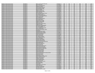 Analista em Desenvolvimento Social   PALMAS/TO   Meire Lucia De Arruda E Silva Fais           9610220141   14.00   4.00    6.00   18.00   30.00   72.00
Analista em Desenvolvimento Social   PALMAS/TO   Meire Soares Pinto                           9610295474    8.00   4.00    6.00   16.00   30.00   64.00
Analista em Desenvolvimento Social   PALMAS/TO   Meiry Luce Parente Moreno                    9610106986    8.00   2.00    6.00   16.00   20.00   52.00
Analista em Desenvolvimento Social   PALMAS/TO   Meygles Dias Martins                         9610230435   10.00   2.00    6.00   10.00   12.00   40.00
Analista em Desenvolvimento Social   PALMAS/TO   Michele Adriana Silva Pires                  9610327844   12.00   2.00    8.00   18.00   32.00   72.00
Analista em Desenvolvimento Social   PALMAS/TO   Michele Martins Da Silva                     9610344942   16.00   2.00    8.00   12.00   32.00   70.00
Analista em Desenvolvimento Social   PALMAS/TO   Michelle Rodrigues Costa                     9610329244    6.00   2.00    8.00   10.00   26.00   52.00
Analista em Desenvolvimento Social   PALMAS/TO   Milena Lima Maciel                           9610281507    4.00   2.00    4.00   14.00   20.00   44.00
Analista em Desenvolvimento Social   PALMAS/TO   Millena De Araújo Uchôa                      9610240894    8.00   4.00    6.00   12.00   32.00   62.00
Analista em Desenvolvimento Social   PALMAS/TO   Millena Resplandes Araujo                    9610270090   12.00   2.00    6.00   12.00   32.00   64.00
Analista em Desenvolvimento Social   PALMAS/TO   Milton Cesar Moura                           9610380873   16.00   4.00    8.00   16.00   30.00   74.00
Analista em Desenvolvimento Social   PALMAS/TO   Mircia Rodrigues Parente Da Silva            9610237647    4.00   0.00    6.00   14.00   30.00   54.00
Analista em Desenvolvimento Social   PALMAS/TO   Miria Azevedo Fonseca                        9610303970   10.00   0.00    6.00    4.00   28.00   48.00
Analista em Desenvolvimento Social   PALMAS/TO   Mirian Santana Barros Costa                  9610259743    8.00   0.00   10.00   12.00   24.00   54.00
Analista em Desenvolvimento Social   PALMAS/TO   Míryam Cristina Alcântara Queiroz            9610064253   16.00   6.00    6.00   10.00   26.00   64.00
Analista em Desenvolvimento Social   PALMAS/TO   Mônica Araújo Crispim                        9610216797   12.00   0.00    4.00   16.00   28.00   60.00
Analista em Desenvolvimento Social   PALMAS/TO   Monica Batista Silva                         9610348560    8.00   2.00    6.00   14.00   26.00   56.00
Analista em Desenvolvimento Social   PALMAS/TO   Monica Carneiro De Araujo                    9610139026   12.00   2.00    6.00    8.00   28.00   56.00
Analista em Desenvolvimento Social   PALMAS/TO   Monica Maria Ribeiro                         9610369477    8.00   2.00    4.00    6.00   22.00   42.00
Analista em Desenvolvimento Social   PALMAS/TO   Monise Maciel De Araujo                      9610200781   10.00   2.00    8.00   14.00   30.00   64.00
Analista em Desenvolvimento Social   PALMAS/TO   Myleide Cerqueira Serpa                      9610333575    8.00   4.00    6.00   10.00   22.00   50.00
Analista em Desenvolvimento Social   PALMAS/TO   Naattya Ferreira Da Silva                    9610249366   10.00   2.00    8.00   14.00   16.00   50.00
Analista em Desenvolvimento Social   PALMAS/TO   Nádia Carmo Freire                           9610267563   16.00   2.00    8.00   16.00   32.00   74.00
Analista em Desenvolvimento Social   PALMAS/TO   Nadyla Carla Da Silva Oliveira               9610277097   14.00   2.00    4.00    6.00   12.00   38.00
Analista em Desenvolvimento Social   PALMAS/TO   Nagila Silva Feitosa                         9610232001    6.00   0.00    8.00   14.00   26.00   54.00
Analista em Desenvolvimento Social   PALMAS/TO   Naila Soraya Fonseca Dos Reis                9610205536    6.00   4.00    4.00   14.00   24.00   52.00
Analista em Desenvolvimento Social   PALMAS/TO   Nair Alves Evangelista Costa                 9610336819    4.00   2.00    4.00   10.00   18.00   38.00
Analista em Desenvolvimento Social   PALMAS/TO   Nair Cordeiro Marinho                        9610307863   10.00   0.00    8.00   12.00   18.00   48.00
Analista em Desenvolvimento Social   PALMAS/TO   Nara Lucia Milhomem Pimentel                 9610306353   12.00   2.00    8.00   14.00   30.00   66.00
Analista em Desenvolvimento Social   PALMAS/TO   Nara Lucia Silva Araujo                      9610214329   14.00   2.00    6.00   18.00   30.00   70.00
Analista em Desenvolvimento Social   PALMAS/TO   Narciana Da Silva Araújo Tedesco             9610233887    8.00   4.00    8.00   12.00   28.00   60.00
Analista em Desenvolvimento Social   PALMAS/TO   Nayla Behne                                  9610319415   14.00   8.00    8.00   14.00   28.00   72.00
Analista em Desenvolvimento Social   PALMAS/TO   Naysangela Gomes Tenorio                     9610317877    4.00   2.00    4.00   14.00   26.00   50.00
Analista em Desenvolvimento Social   PALMAS/TO   Neide Marta Ramos Carvalho                   9610368629    6.00   2.00    8.00   14.00   22.00   52.00
Analista em Desenvolvimento Social   PALMAS/TO   Neide Naura Soares Carvalho                  9610348311   10.00   2.00    6.00   10.00   24.00   52.00
Analista em Desenvolvimento Social   PALMAS/TO   Neiva Da Costa Santos                        9610317568    6.00   4.00    8.00   16.00   26.00   60.00
Analista em Desenvolvimento Social   PALMAS/TO   Nelian Américo Nunes                         9610275960    4.00   2.00    6.00   12.00   26.00   50.00
Analista em Desenvolvimento Social   PALMAS/TO   Nerci Da Silva Araujo                        9610250901   12.00   0.00    4.00    8.00   12.00   36.00
Analista em Desenvolvimento Social   PALMAS/TO   Nerci Ribeiro De Oliveira                    9610228717    8.00   2.00    6.00   14.00   30.00   60.00
Analista em Desenvolvimento Social   PALMAS/TO   Neuci Rodrigues De Barros                    9610301903   10.00   2.00    4.00   10.00   20.00   46.00
Analista em Desenvolvimento Social   PALMAS/TO   Neuracy Silva Aguiar                         9610295467   10.00   4.00    4.00   20.00   22.00   60.00
Analista em Desenvolvimento Social   PALMAS/TO   Neusilene Noleto Barbosa                     9610200000    4.00   0.00    4.00   12.00   26.00   46.00
Analista em Desenvolvimento Social   PALMAS/TO   Neusilene Oliveira Ramos                     9610317607    4.00   2.00    6.00   18.00   24.00   54.00
Analista em Desenvolvimento Social   PALMAS/TO   Neusivan Moreira Da Costa                    9610212212   16.00   6.00    8.00   18.00   36.00   84.00
Analista em Desenvolvimento Social   PALMAS/TO   Neuza Ferreirra Da Silva Nascimento          9610309309    8.00   2.00    6.00   12.00   16.00   44.00
Analista em Desenvolvimento Social   PALMAS/TO   Nilana Sipauba Vieira                        9610270448   14.00   6.00    6.00   14.00   28.00   68.00
Analista em Desenvolvimento Social   PALMAS/TO   Nilda Vieira Da Mata Silva                   9610259392   14.00   2.00    4.00   18.00   20.00   58.00
Analista em Desenvolvimento Social   PALMAS/TO   Nilde Lima De Castro                         9610291428    8.00   4.00    8.00   12.00   18.00   50.00
Analista em Desenvolvimento Social   PALMAS/TO   Nileide Dos Reis Lima                        9610211096   10.00   4.00    8.00   14.00   28.00   64.00
Analista em Desenvolvimento Social   PALMAS/TO   Nilma Ferreira Da Silva Marinho              9610295830    8.00   2.00    6.00    8.00   22.00   46.00
Analista em Desenvolvimento Social   PALMAS/TO   Nilva Francisca Lêdo Lopes                   9610204445    4.00   0.00    4.00   14.00    8.00   30.00
Analista em Desenvolvimento Social   PALMAS/TO   Nilvania Ferreira De Sousa Paz               9610325047    4.00   2.00    6.00   14.00   18.00   44.00
Analista em Desenvolvimento Social   PALMAS/TO   Nilvânia Ribeiro Da Costa Araújo             9610275425   10.00   4.00    8.00   14.00   32.00   68.00
Analista em Desenvolvimento Social   PALMAS/TO   Nilza Antonio Gonçalves                      9610240929   14.00   0.00    8.00   16.00   22.00   60.00
Analista em Desenvolvimento Social   PALMAS/TO   Nilza Ferreira De Souza                      9610258203    6.00   2.00    4.00   10.00   16.00   38.00
Analista em Desenvolvimento Social   PALMAS/TO   Nizete Almeida Andrade                       9610209435    8.00   4.00    6.00   10.00   26.00   54.00
Analista em Desenvolvimento Social   PALMAS/TO   Noelia Paula De Castro                       9610358254   10.00   2.00    4.00   10.00   14.00   40.00
Analista em Desenvolvimento Social   PALMAS/TO   Norma Conceição Alencar De Araujo Carvalho   9610205833    4.00   4.00    4.00   14.00   14.00   40.00
Analista em Desenvolvimento Social   PALMAS/TO   Nubia Alves De Souza                         9610356661   14.00   0.00    4.00   10.00   24.00   52.00
Analista em Desenvolvimento Social   PALMAS/TO   Núbia Gomes Uchôa                            9610260568    8.00   4.00    6.00   10.00   26.00   54.00
Analista em Desenvolvimento Social   PALMAS/TO   Núbia Pereira Da Costa                       9610294710    8.00   2.00    4.00   14.00   14.00   42.00
Analista em Desenvolvimento Social   PALMAS/TO   Núbia Rodrigues Lima De Almeida              9610232359    8.00   4.00    6.00   18.00   32.00   68.00
Analista em Desenvolvimento Social   PALMAS/TO   Nubia Teresa Pereira Leite                   9610223780   10.00   2.00    6.00   12.00   28.00   58.00
Analista em Desenvolvimento Social   PALMAS/TO   Nyellson Vieira Da Silva                     9610267688   14.00   2.00    6.00   12.00   22.00   56.00
Analista em Desenvolvimento Social   PALMAS/TO   Odaléa Da Silva Barros                       9610033902   14.00   4.00   10.00   20.00   30.00   78.00
Analista em Desenvolvimento Social   PALMAS/TO   Odenir Rodrigues Martins                     9610027783    6.00   2.00    6.00   14.00   18.00   46.00
Analista em Desenvolvimento Social   PALMAS/TO   Odilon Gomes Sousa                           9610204858   14.00   4.00    8.00   20.00   20.00   66.00
Analista em Desenvolvimento Social   PALMAS/TO   Odinélia Ferreira Dos Santos                 9610250312    6.00   0.00    4.00   14.00   16.00   40.00
Analista em Desenvolvimento Social   PALMAS/TO   Ofélia Maria Xavier                          9610204981    6.00   4.00    4.00   12.00   10.00   36.00
Analista em Desenvolvimento Social   PALMAS/TO   Oleci Araujo Monteiro                        9610106792    6.00   2.00    6.00   18.00   20.00   52.00
Analista em Desenvolvimento Social   PALMAS/TO   Oneida Maria                                 9610230001   14.00   6.00    6.00   16.00   26.00   68.00
Analista em Desenvolvimento Social   PALMAS/TO   Onilda Afonso E Silva Ferreira               9610306137    6.00   4.00    6.00   12.00   28.00   56.00
Analista em Desenvolvimento Social   PALMAS/TO   Orlany Soares Silva                          9610269497   10.00   0.00    6.00   16.00   24.00   56.00
Analista em Desenvolvimento Social   PALMAS/TO   Orleanes De Sousa Alves                      9610199030   10.00   2.00    8.00   18.00   32.00   70.00
Analista em Desenvolvimento Social   PALMAS/TO   Osmarina Alves De Brito                      9610048295    6.00   2.00    4.00   12.00   24.00   48.00
Analista em Desenvolvimento Social   PALMAS/TO   Osny Paiva Nunes                             9610339809    8.00   2.00    6.00   16.00   16.00   48.00
Analista em Desenvolvimento Social   PALMAS/TO   Osvaldina Alves De Carvalho                  9610253622    8.00   4.00    6.00    8.00   16.00   42.00

                                                                         Página 71 de 404
 