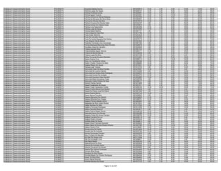 Analista em Desenvolvimento Social   PALMAS/TO   Osvanete Batista Gomes                     9610230819   10.00    4.00    4.00   14.00   14.00   46.00
Analista em Desenvolvimento Social   PALMAS/TO   Otohima Lopes De Souza                     9610200191   12.00    0.00    8.00   16.00   22.00   58.00
Analista em Desenvolvimento Social   PALMAS/TO   Ozirene De Sena Correa                     9610225851   10.00    0.00    6.00   12.00   28.00   56.00
Analista em Desenvolvimento Social   PALMAS/TO   Patricia Aguiar Tavares                    9610233261   16.00    6.00   10.00   18.00   36.00   86.00
Analista em Desenvolvimento Social   PALMAS/TO   Patricia Cristina De Morais Marques        9610027605   12.00    2.00    6.00   10.00   34.00   64.00
Analista em Desenvolvimento Social   PALMAS/TO   Patricia De Menezes Da Silva Abreu         9610085691   10.00    2.00    4.00   18.00   24.00   58.00
Analista em Desenvolvimento Social   PALMAS/TO   Patrícia De Oliveira Da Silva              9610319418   10.00    4.00    8.00   16.00   30.00   68.00
Analista em Desenvolvimento Social   PALMAS/TO   Patricia Fonseca De Oliveira Vales         9610334197    8.00    2.00    6.00   16.00   32.00   64.00
Analista em Desenvolvimento Social   PALMAS/TO   Patricia Gomes De Oliveira Cezar           9610378010    6.00    6.00    6.00   12.00   26.00   56.00
Analista em Desenvolvimento Social   PALMAS/TO   Patricia Lima Nascimento                   9610363258   10.00    4.00    8.00   16.00   24.00   62.00
Analista em Desenvolvimento Social   PALMAS/TO   Patricia Luiza De Souza                    9610270255   14.00    2.00    8.00   16.00   30.00   70.00
Analista em Desenvolvimento Social   PALMAS/TO   Patricia Noleto Martins                    9610291141    4.00    2.00    8.00   12.00   20.00   46.00
Analista em Desenvolvimento Social   PALMAS/TO   Paula Chayanne Dias Rios                   9610217782   12.00    0.00    4.00   12.00   24.00   52.00
Analista em Desenvolvimento Social   PALMAS/TO   Paula Costa Sobrinho                       9610254628   12.00    2.00    4.00   18.00   32.00   68.00
Analista em Desenvolvimento Social   PALMAS/TO   Paula De Carvalho Sousa                    9610364250   16.00    4.00    6.00   14.00   22.00   62.00
Analista em Desenvolvimento Social   PALMAS/TO   Paula Fernanda Nogueira Dos Santos         9610372172   12.00    2.00    8.00   18.00   32.00   72.00
Analista em Desenvolvimento Social   PALMAS/TO   Paula Regina Galvão Barros                 9610323942   14.00    4.00    6.00   12.00   28.00   64.00
Analista em Desenvolvimento Social   PALMAS/TO   Pedrelina Fernanda Lima Guimaraes          9610281390    8.00    2.00    4.00   12.00   28.00   54.00
Analista em Desenvolvimento Social   PALMAS/TO   Pemba Mackayat Mboumba Ninie Ferreira      9610229479    8.00    4.00    6.00   16.00   28.00   62.00
Analista em Desenvolvimento Social   PALMAS/TO   Perciliano Alves De Carvalho               9610220946    6.00    4.00    4.00   12.00   22.00   48.00
Analista em Desenvolvimento Social   PALMAS/TO   Poliana Azevedo Silva                      9610291044    8.00    6.00    6.00   10.00   20.00   50.00
Analista em Desenvolvimento Social   PALMAS/TO   Poliana Batista Aguiar Alencar             9610284171   12.00    2.00    6.00   18.00   28.00   66.00
Analista em Desenvolvimento Social   PALMAS/TO   Poliana De Morais Barros                   9610335238    6.00    4.00    6.00   10.00   20.00   46.00
Analista em Desenvolvimento Social   PALMAS/TO   Poliana Lopes Da Silva                     9610273189   14.00    2.00    6.00    8.00   28.00   58.00
Analista em Desenvolvimento Social   PALMAS/TO   Rafisa Fernanda Dourado Machado            9610154821   12.00    2.00    6.00   18.00   28.00   66.00
Analista em Desenvolvimento Social   PALMAS/TO   Raiane Soares Cruz                         9610289113   16.00    8.00   10.00   16.00   34.00   84.00
Analista em Desenvolvimento Social   PALMAS/TO   Raica Juri Cavalcante Uchoa                9610262346   12.00    6.00    8.00   14.00   32.00   72.00
Analista em Desenvolvimento Social   PALMAS/TO   Raidon Charles Teixeira De Melo            9610286883   16.00    4.00    6.00   16.00   28.00   70.00
Analista em Desenvolvimento Social   PALMAS/TO   Railane Ribeiro De Sousa                   9610279431   16.00    0.00    6.00    6.00   30.00   58.00
Analista em Desenvolvimento Social   PALMAS/TO   Raimara Leal Teixeira                      9610310720    6.00    2.00    6.00   10.00   16.00   40.00
Analista em Desenvolvimento Social   PALMAS/TO   Raimunda Cesar Da Silva Parreão            9610278547   10.00    0.00    6.00    8.00   28.00   52.00
Analista em Desenvolvimento Social   PALMAS/TO   Raimunda De Lucema Santos                  9610183285    8.00    2.00    4.00   12.00   24.00   50.00
Analista em Desenvolvimento Social   PALMAS/TO   Raimunda Dos Santos Mota Rodrigues         9610308570   12.00    0.00    4.00   18.00   30.00   64.00
Analista em Desenvolvimento Social   PALMAS/TO   Raimunda Gomes De Andrade                  9610244774   12.00    2.00    4.00   18.00   22.00   58.00
Analista em Desenvolvimento Social   PALMAS/TO   Raimunda Kassiane Sales Macêdo             9610225863   10.00    0.00    8.00   10.00   30.00   58.00
Analista em Desenvolvimento Social   PALMAS/TO   Raimunda Maria Gonçalves Costa             9610355782    4.00    0.00    6.00   10.00   20.00   40.00
Analista em Desenvolvimento Social   PALMAS/TO   Raimundo Carlos Pereira Da Silva           9610350117    6.00    2.00    6.00   14.00   28.00   56.00
Analista em Desenvolvimento Social   PALMAS/TO   Raniere Dantas Santos                      9610274699    6.00    4.00    6.00   10.00   18.00   44.00
Analista em Desenvolvimento Social   PALMAS/TO   Raquel Cavalcante De Sousa                 9610257911    8.00    4.00    6.00   12.00   18.00   48.00
Analista em Desenvolvimento Social   PALMAS/TO   Raquel Costa Cavalcante Corrêa             9610289189   14.00   10.00    8.00   16.00   26.00   74.00
Analista em Desenvolvimento Social   PALMAS/TO   Raquel Cristina Barros Dos Santos          9610239048    6.00    4.00    6.00    6.00   26.00   48.00
Analista em Desenvolvimento Social   PALMAS/TO   Raquel Da Paixao José De Olieira           9610051592    4.00    4.00    6.00   12.00   30.00   56.00
Analista em Desenvolvimento Social   PALMAS/TO   Rayres Soares Barros                       9610307124   10.00    4.00    6.00   12.00   26.00   58.00
Analista em Desenvolvimento Social   PALMAS/TO   Rayza Alencar Carvalho                     9610208523    8.00    2.00    6.00   10.00   20.00   46.00
Analista em Desenvolvimento Social   PALMAS/TO   Regiane Marques Dos Santos                 9610239634   12.00    4.00    4.00    8.00   30.00   58.00
Analista em Desenvolvimento Social   PALMAS/TO   Regiane Miranda Das Chagas                 9610268751   10.00    0.00    4.00   10.00   22.00   46.00
Analista em Desenvolvimento Social   PALMAS/TO   Regiane Pereira Batista Carmo              9610060603    8.00    4.00    4.00   16.00   28.00   60.00
Analista em Desenvolvimento Social   PALMAS/TO   Regicelda Da Silva Costa Oliveira          9610215914    8.00    2.00    8.00   14.00   28.00   60.00
Analista em Desenvolvimento Social   PALMAS/TO   Regila Barbosa De Melo                     9610147692    6.00    2.00    4.00   14.00   28.00   54.00
Analista em Desenvolvimento Social   PALMAS/TO   Regileny Camargo Rodrigues                 9610314590   10.00    4.00    6.00   14.00   22.00   56.00
Analista em Desenvolvimento Social   PALMAS/TO   Regina Carvalho Bezerra                    9610263677    4.00    2.00    4.00    2.00   22.00   34.00
Analista em Desenvolvimento Social   PALMAS/TO   Regina Fatima Staaks Souza                 9610346165   12.00    0.00    6.00    8.00   18.00   44.00
Analista em Desenvolvimento Social   PALMAS/TO   Regivalda Neres Dos Santos                 9610280386   16.00    2.00    6.00   14.00   28.00   66.00
Analista em Desenvolvimento Social   PALMAS/TO   Regyany Guida De Souza Campos              9610330750   14.00    4.00    6.00   14.00   34.00   72.00
Analista em Desenvolvimento Social   PALMAS/TO   Reijane Carvalho Da Luz                    9610226118    6.00    0.00    8.00    8.00   20.00   42.00
Analista em Desenvolvimento Social   PALMAS/TO   Reijane Pereira Amaral                     9610225435    8.00    4.00    6.00    6.00   18.00   42.00
Analista em Desenvolvimento Social   PALMAS/TO   Reinilda Alves De Souza                    9610249612    8.00    4.00    6.00   14.00   30.00   62.00
Analista em Desenvolvimento Social   PALMAS/TO   Rejane Alves Francisco Azevedo             9610248022    6.00    4.00    6.00   14.00   28.00   58.00
Analista em Desenvolvimento Social   PALMAS/TO   Rejane Maria De Sousa Pereira Oliveira     9610207362   12.00    2.00   10.00   12.00   32.00   68.00
Analista em Desenvolvimento Social   PALMAS/TO   Rejane Pereira Pinto                       9610128591   12.00    4.00    6.00   16.00   26.00   64.00
Analista em Desenvolvimento Social   PALMAS/TO   Renata Aires De Farias                     9610274654   16.00    2.00    4.00   12.00   26.00   60.00
Analista em Desenvolvimento Social   PALMAS/TO   Renata Leal De Andrade                     9610237192   10.00    6.00    6.00   14.00   30.00   66.00
Analista em Desenvolvimento Social   PALMAS/TO   Renilza Guimaraes Ferreira                 9610242225    4.00    2.00    4.00   14.00   16.00   40.00
Analista em Desenvolvimento Social   PALMAS/TO   Reny Cordeiro De Macêdo                    9610317634   10.00    4.00    6.00   12.00   22.00   54.00
Analista em Desenvolvimento Social   PALMAS/TO   Rid-Iden De Sousa Lima                     9610174294   10.00    0.00    6.00   12.00   26.00   54.00
Analista em Desenvolvimento Social   PALMAS/TO   Rita Da Conceição Lima                     9610296977   12.00    0.00    4.00    4.00   12.00   32.00
Analista em Desenvolvimento Social   PALMAS/TO   Rita Maria Maciel                          9610028185    8.00    2.00    6.00   16.00   26.00   58.00
Analista em Desenvolvimento Social   PALMAS/TO   Rizalva Barros Da Silva                    9610202908   10.00    4.00    6.00   12.00   22.00   54.00
Analista em Desenvolvimento Social   PALMAS/TO   Roberta De Andrade Xavier                  9610222092   10.00    2.00    6.00   12.00   22.00   52.00
Analista em Desenvolvimento Social   PALMAS/TO   Roberto Cavalcanti De Morais               9610329583    8.00    0.00    6.00   18.00   16.00   48.00
Analista em Desenvolvimento Social   PALMAS/TO   Rogério Dos Santos Fontenele               9610304900   16.00    4.00    6.00   14.00   24.00   64.00
Analista em Desenvolvimento Social   PALMAS/TO   Romário Brito Braga                        9610322948    8.00    6.00    6.00   12.00   18.00   50.00
Analista em Desenvolvimento Social   PALMAS/TO   Romênia Da Silva Sousa                     9610316408    8.00    0.00    6.00   12.00   24.00   50.00
Analista em Desenvolvimento Social   PALMAS/TO   Romilda Maedo De Oliveira Rodrigues        9610284354   10.00    2.00    8.00    8.00   32.00   60.00
Analista em Desenvolvimento Social   PALMAS/TO   Ronair Da Silva Pires                      9610354502    6.00    0.00    6.00   12.00   10.00   34.00
Analista em Desenvolvimento Social   PALMAS/TO   Ronan Maciel Miranda                       9610282492   10.00    6.00    6.00   14.00   26.00   62.00
Analista em Desenvolvimento Social   PALMAS/TO   Roneide Saraiva De Souza                   9610317733    4.00    2.00    6.00   10.00   32.00   54.00

                                                                         Página 72 de 404
 