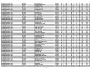 Analista em Desenvolvimento Social   PALMAS/TO   Roney Dos Santos Araujo                    9610214959   14.00   4.00   10.00   16.00   30.00   74.00
Analista em Desenvolvimento Social   PALMAS/TO   Ronise Rodrigues Monteiro Castro           9610325107    8.00   0.00    6.00   14.00   20.00   48.00
Analista em Desenvolvimento Social   PALMAS/TO   Ronita Da Costa Cardoso                    9610371445   10.00   4.00    6.00   14.00   16.00   50.00
Analista em Desenvolvimento Social   PALMAS/TO   Ronivaldo Severo Da Silva                  9610228225   12.00   2.00    6.00   16.00   26.00   62.00
Analista em Desenvolvimento Social   PALMAS/TO   Rosa Amélia Lopes De Castro Silva          9610315770    8.00   2.00    6.00    8.00   18.00   42.00
Analista em Desenvolvimento Social   PALMAS/TO   Rosa Maria Galvão Calzada                  9610052500   10.00   2.00    6.00   14.00   28.00   60.00
Analista em Desenvolvimento Social   PALMAS/TO   Rosa Maria Luiza Da Silveira               9610364150    6.00   0.00    8.00   14.00   26.00   54.00
Analista em Desenvolvimento Social   PALMAS/TO   Rosamelia Ramos Da Silva                   9610262058   16.00   4.00    6.00   14.00   34.00   74.00
Analista em Desenvolvimento Social   PALMAS/TO   Rosa Miranda Da Luz Costa                  9610326088   12.00   4.00    4.00   12.00   32.00   64.00
Analista em Desenvolvimento Social   PALMAS/TO   Rosana Aires Leobas                        9610300729   16.00   2.00    4.00    8.00   12.00   42.00
Analista em Desenvolvimento Social   PALMAS/TO   Rosana Barbosa Da Rocha                    9610220082    6.00   2.00    6.00   14.00   22.00   50.00
Analista em Desenvolvimento Social   PALMAS/TO   Rosana Benicio Silva                       9610288179   14.00   6.00    8.00   16.00   28.00   72.00
Analista em Desenvolvimento Social   PALMAS/TO   Rosana Da Silva Alencar                    9610273074    8.00   2.00    6.00    8.00   16.00   40.00
Analista em Desenvolvimento Social   PALMAS/TO   Rosana Gonçalves                           9610206974   12.00   2.00    6.00   12.00   28.00   60.00
Analista em Desenvolvimento Social   PALMAS/TO   Rosana Matos De Sousa                      9610217400   12.00   2.00    8.00    6.00   20.00   48.00
Analista em Desenvolvimento Social   PALMAS/TO   Rosana Morais Barbosa                      9610288286    6.00   4.00    4.00   16.00   10.00   40.00
Analista em Desenvolvimento Social   PALMAS/TO   Rosana Relíquias De Souza                  9610226533   10.00   4.00   10.00   16.00   28.00   68.00
Analista em Desenvolvimento Social   PALMAS/TO   Rosane Pelegrini Alvares                   9610239586   12.00   2.00    6.00   10.00   28.00   58.00
Analista em Desenvolvimento Social   PALMAS/TO   Rosangela Barbosa Campos                   9610314073    8.00   2.00    8.00   12.00   30.00   60.00
Analista em Desenvolvimento Social   PALMAS/TO   Rosângela França Gomes                     9610293913   10.00   2.00    6.00   10.00   26.00   54.00
Analista em Desenvolvimento Social   PALMAS/TO   Rosangela Mascarenha De Sá                 9610203403    6.00   2.00    8.00   16.00   30.00   62.00
Analista em Desenvolvimento Social   PALMAS/TO   Rosemary Garcia Morais                     9610280026    4.00   0.00    6.00    8.00   30.00   48.00
Analista em Desenvolvimento Social   PALMAS/TO   Rosemeire Boaventura Lima Albernaz         9610258614    6.00   4.00    8.00   14.00   26.00   58.00
Analista em Desenvolvimento Social   PALMAS/TO   Rosemeire Da Cunha                         9610307155   14.00   2.00    4.00   12.00   26.00   58.00
Analista em Desenvolvimento Social   PALMAS/TO   Rosenilda Cortes Gomes Carvalho            9610333798   10.00   2.00    6.00   14.00   32.00   64.00
Analista em Desenvolvimento Social   PALMAS/TO   Roserli Bernardes Da Silva                 9610321641    4.00   2.00    6.00    8.00   10.00   30.00
Analista em Desenvolvimento Social   PALMAS/TO   Rosiane Nunes De Barros                    9610310786   12.00   2.00    6.00   18.00   14.00   52.00
Analista em Desenvolvimento Social   PALMAS/TO   Rosilena Germano Da Silva Carvalho         9610376703    6.00   2.00    4.00   14.00   18.00   44.00
Analista em Desenvolvimento Social   PALMAS/TO   Rosilene Bandeira Maranhão                 9610296436    8.00   2.00    4.00   14.00   18.00   46.00
Analista em Desenvolvimento Social   PALMAS/TO   Rosilene Belem De Araújo                   9610071183   10.00   0.00    6.00   12.00   28.00   56.00
Analista em Desenvolvimento Social   PALMAS/TO   Rosilene Cruz Campos                       9610328075   12.00   2.00    4.00   16.00   20.00   54.00
Analista em Desenvolvimento Social   PALMAS/TO   Rosilene Gomes De Souza                    9610234887    8.00   4.00    8.00   16.00   20.00   56.00
Analista em Desenvolvimento Social   PALMAS/TO   Rosilene Marques De Oliveira Sena          9610353440    8.00   2.00    6.00   12.00   18.00   46.00
Analista em Desenvolvimento Social   PALMAS/TO   Rosilene Pereira Gomes                     9610231141    8.00   6.00    6.00   14.00   22.00   56.00
Analista em Desenvolvimento Social   PALMAS/TO   Rosimar Ribeiro Da Silva                   9610256086   10.00   0.00    4.00   12.00   18.00   44.00
Analista em Desenvolvimento Social   PALMAS/TO   Rosimeire Aires Da Silva Passos            9610315644    8.00   0.00    6.00   16.00   16.00   46.00
Analista em Desenvolvimento Social   PALMAS/TO   Rosimeire Alves De Sousa E Silva           9610280712   10.00   0.00    8.00   18.00   22.00   58.00
Analista em Desenvolvimento Social   PALMAS/TO   Rosimeire Rodrigues De Menez Ribeiro       9610219943   16.00   6.00    8.00   10.00   36.00   76.00
Analista em Desenvolvimento Social   PALMAS/TO   Rosimere Alves Dos Santos Gonçalves        9610268749   12.00   0.00    6.00   16.00   22.00   56.00
Analista em Desenvolvimento Social   PALMAS/TO   Rosineide De Souza Fernandes               9610254780    8.00   0.00    4.00    6.00   24.00   42.00
Analista em Desenvolvimento Social   PALMAS/TO   Rosineide Gomes Vieira                     9610035203   12.00   0.00    8.00   14.00   18.00   52.00
Analista em Desenvolvimento Social   PALMAS/TO   Rosinete Souza Gomes Da Silva              9610241647   12.00   4.00    6.00   12.00   26.00   60.00
Analista em Desenvolvimento Social   PALMAS/TO   Rosirene Silva De Sousa                    9610379857    4.00   0.00    6.00   12.00   14.00   36.00
Analista em Desenvolvimento Social   PALMAS/TO   Rosival Siqueira Barros                    9610225316   12.00   4.00    6.00   14.00   32.00   68.00
Analista em Desenvolvimento Social   PALMAS/TO   Rossânia Burjaque Sousa Turibio            9610354164    6.00   4.00    4.00   14.00   22.00   50.00
Analista em Desenvolvimento Social   PALMAS/TO   Rozinete Costa Silva                       9610312762    8.00   4.00    8.00   16.00   24.00   60.00
Analista em Desenvolvimento Social   PALMAS/TO   Sabrina Do Egito Guimaraes Mascarenhas     9610273239   12.00   4.00    6.00   14.00   32.00   68.00
Analista em Desenvolvimento Social   PALMAS/TO   Salviana Ferreira Santos                   9610263025    4.00   2.00    4.00   12.00   20.00   42.00
Analista em Desenvolvimento Social   PALMAS/TO   Samara Cristina Lemes Holanda              9610228099   14.00   0.00    4.00    8.00   16.00   42.00
Analista em Desenvolvimento Social   PALMAS/TO   Sâmia Carvalho Mamede                      9610199597   10.00   2.00    6.00   14.00   30.00   62.00
Analista em Desenvolvimento Social   PALMAS/TO   Sandra Aparecida Cabral Martins            9610214835   14.00   0.00   10.00   12.00   24.00   60.00
Analista em Desenvolvimento Social   PALMAS/TO   Sandra Da Silva Melo                       9610239155    8.00   0.00    6.00   12.00   24.00   50.00
Analista em Desenvolvimento Social   PALMAS/TO   Sandra De Jesus Seidel                     9610321492   12.00   4.00    8.00    8.00   30.00   62.00
Analista em Desenvolvimento Social   PALMAS/TO   Sandra Gomes Araújo                        9610297374    8.00   4.00    8.00    4.00   16.00   40.00
Analista em Desenvolvimento Social   PALMAS/TO   Sandra Maria Da Costa Silva                9610204452   14.00   2.00    4.00   12.00   28.00   60.00
Analista em Desenvolvimento Social   PALMAS/TO   Sandra Maria Ribeiro Leitão                9610282677   12.00   0.00    8.00   18.00   24.00   62.00
Analista em Desenvolvimento Social   PALMAS/TO   Sandra Marinho Da Silva                    9610205525    4.00   2.00    8.00   14.00   18.00   46.00
Analista em Desenvolvimento Social   PALMAS/TO   Sandra Moreira Da Silva                    9610216985   10.00   4.00    8.00    6.00   20.00   48.00
Analista em Desenvolvimento Social   PALMAS/TO   Sandro Alves Pugas                         9610214596    6.00   2.00    8.00   16.00   26.00   58.00
Analista em Desenvolvimento Social   PALMAS/TO   Sara Leal Silva                            9610234482   14.00   0.00    6.00    6.00   24.00   50.00
Analista em Desenvolvimento Social   PALMAS/TO   Sara Oliveira Sousa                        9610297139    8.00   2.00    6.00   10.00   24.00   50.00
Analista em Desenvolvimento Social   PALMAS/TO   Sãyma Cristina De Oliveira                 9610311572    6.00   4.00    4.00   14.00   32.00   60.00
Analista em Desenvolvimento Social   PALMAS/TO   Sebastiana Aparecida De Araujo             9610299688   16.00   0.00    8.00   14.00   32.00   70.00
Analista em Desenvolvimento Social   PALMAS/TO   Sebastiana Florentino Costa De Morais      9610242195   12.00   2.00    6.00   10.00   24.00   54.00
Analista em Desenvolvimento Social   PALMAS/TO   Sebastião Alves Ribeiro                    9610322435    6.00   6.00    4.00   14.00   22.00   52.00
Analista em Desenvolvimento Social   PALMAS/TO   Selení Alves De Araújo Abreu               9610249843   16.00   4.00    6.00   12.00   26.00   64.00
Analista em Desenvolvimento Social   PALMAS/TO   Selma Gardene Florencio Moura Almeida      9610383345   12.00   0.00    4.00   12.00   22.00   50.00
Analista em Desenvolvimento Social   PALMAS/TO   Selma Maria Pacheco Pimentel               9610237595   10.00   0.00    4.00   10.00   14.00   38.00
Analista em Desenvolvimento Social   PALMAS/TO   Selma Rodrigues Dos Santos Caldeira        9610210584   14.00   0.00    6.00   14.00   28.00   62.00
Analista em Desenvolvimento Social   PALMAS/TO   Sergio Dantas De Castro                    9610304660   16.00   4.00    8.00   14.00   30.00   72.00
Analista em Desenvolvimento Social   PALMAS/TO   Sheila Maria Silva Viana                   9610295107   16.00   4.00    6.00   14.00   24.00   64.00
Analista em Desenvolvimento Social   PALMAS/TO   Sheila Menezes Souza                       9610224008   10.00   2.00    6.00   18.00   20.00   56.00
Analista em Desenvolvimento Social   PALMAS/TO   Sheila Rafaelli Viana Pantoja              9610241199   16.00   2.00    6.00   18.00   30.00   72.00
Analista em Desenvolvimento Social   PALMAS/TO   Sheila Reis Rocha                          9610339434   16.00   4.00    6.00   12.00   30.00   68.00
Analista em Desenvolvimento Social   PALMAS/TO   Sheilla Mara Araujo Ramos                  9610304020    6.00   2.00    8.00   12.00   26.00   54.00
Analista em Desenvolvimento Social   PALMAS/TO   Shellda Santos Costa                       9610279400    4.00   2.00    6.00   12.00   16.00   40.00
Analista em Desenvolvimento Social   PALMAS/TO   Shirle Gomes Lino De Oliveira              9610379773    8.00   2.00    4.00   14.00   28.00   56.00

                                                                         Página 73 de 404
 