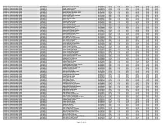 Analista em Desenvolvimento Social   PALMAS/TO   Shirlei Soares Turíbio Da Costa            9610229074   10.00   6.00    6.00   18.00   22.00   62.00
Analista em Desenvolvimento Social   PALMAS/TO   Shirley Terezinha Cardoso                  9610323099   18.00   2.00    8.00   16.00   28.00   72.00
Analista em Desenvolvimento Social   PALMAS/TO   Sildene Pereira Amaral                     9610200176   10.00   2.00    4.00   12.00   26.00   54.00
Analista em Desenvolvimento Social   PALMAS/TO   Sileide Cardoso Dos Santos Oliveira        9610210225    8.00   4.00    4.00   12.00   20.00   48.00
Analista em Desenvolvimento Social   PALMAS/TO   Silésia Jaqueline De Parente Ayres         9610252455   14.00   2.00    6.00   18.00   20.00   60.00
Analista em Desenvolvimento Social   PALMAS/TO   Silvaci De Araujo Reis                     9610241494    6.00   2.00    8.00   12.00   20.00   48.00
Analista em Desenvolvimento Social   PALMAS/TO   Silvana Barros Amorim Maracaipe            9610319344    8.00   2.00    6.00    6.00   20.00   42.00
Analista em Desenvolvimento Social   PALMAS/TO   Silvana Gerbasi Arroyo                     9610303462    6.00   2.00    8.00   10.00   22.00   48.00
Analista em Desenvolvimento Social   PALMAS/TO   Silvana Marta De Castro                    9610090921    8.00   4.00    8.00   10.00   30.00   60.00
Analista em Desenvolvimento Social   PALMAS/TO   Silvana Trein                              9610220183    6.00   0.00    6.00   16.00   26.00   54.00
Analista em Desenvolvimento Social   PALMAS/TO   Silvanete Mota De Oliveira                 9610278063    6.00   2.00    6.00   14.00   32.00   60.00
Analista em Desenvolvimento Social   PALMAS/TO   Silvania Aires De Aguiar                   9610266355    6.00   0.00    4.00   16.00   20.00   46.00
Analista em Desenvolvimento Social   PALMAS/TO   Silvania Brandao Carneiro                  9610319029    8.00   0.00    4.00    6.00   16.00   34.00
Analista em Desenvolvimento Social   PALMAS/TO   Silvânia Cardoso Da Silva Leonel           9610241473    8.00   4.00    8.00   16.00   30.00   66.00
Analista em Desenvolvimento Social   PALMAS/TO   Silvania Martins Moreira                   9610209969   10.00   2.00    6.00   12.00   22.00   52.00
Analista em Desenvolvimento Social   PALMAS/TO   Silvania Rodrigues Dos Santos              9610300719    2.00   4.00    4.00   12.00   30.00   52.00
Analista em Desenvolvimento Social   PALMAS/TO   Silvania Rosa Custodio Vilanova            9610329571   10.00   0.00    6.00   16.00   20.00   52.00
Analista em Desenvolvimento Social   PALMAS/TO   Silvanira Conceição Da Silva               9610313438    6.00   0.00    6.00   10.00   16.00   38.00
Analista em Desenvolvimento Social   PALMAS/TO   Silvete Regina De Souza Castro             9610310728   12.00   4.00   10.00   14.00   24.00   64.00
Analista em Desenvolvimento Social   PALMAS/TO   Silvia Aparecida De Paula                  9610329904    6.00   4.00    6.00   14.00   28.00   58.00
Analista em Desenvolvimento Social   PALMAS/TO   Silvia Borges De Oliveira                  9610230028    8.00   2.00    4.00   18.00   28.00   60.00
Analista em Desenvolvimento Social   PALMAS/TO   Sílvia Maria De Gouveia Santiago           9610258549   12.00   0.00    6.00    6.00   30.00   54.00
Analista em Desenvolvimento Social   PALMAS/TO   Silvia Muzete Lopes Castro                 9610306013    4.00   2.00    6.00    6.00   16.00   34.00
Analista em Desenvolvimento Social   PALMAS/TO   Silvia Sousa De Oliveira                   9610238427    8.00   2.00    6.00   10.00   18.00   44.00
Analista em Desenvolvimento Social   PALMAS/TO   Simara Alves De Oliveira Vasco             9610312961   14.00   2.00    6.00   14.00   28.00   64.00
Analista em Desenvolvimento Social   PALMAS/TO   Simone Barbosa Da Silva Ribeiro            9610208768    8.00   2.00    6.00   16.00   18.00   50.00
Analista em Desenvolvimento Social   PALMAS/TO   Simone Barreto Werncke                     9610146624    6.00   0.00    6.00    6.00   20.00   38.00
Analista em Desenvolvimento Social   PALMAS/TO   Simone Cordeiro Fernandes                  9610241123   12.00   2.00    6.00   18.00   28.00   66.00
Analista em Desenvolvimento Social   PALMAS/TO   Simone Do Couto Seabra Marquez             9610277031    8.00   4.00    6.00   18.00   32.00   68.00
Analista em Desenvolvimento Social   PALMAS/TO   Simone Gomes Dos Santos                    9610269833    8.00   4.00   10.00    6.00   28.00   56.00
Analista em Desenvolvimento Social   PALMAS/TO   Simone Gomes Ribeiro Correia               9610261931    6.00   2.00    4.00   12.00   20.00   44.00
Analista em Desenvolvimento Social   PALMAS/TO   Simone Gustmann De Oliveira                9610297915   16.00   4.00    6.00   14.00   24.00   64.00
Analista em Desenvolvimento Social   PALMAS/TO   Simone Lima De Arruda Irigon               9610275961   10.00   4.00    6.00   10.00   34.00   64.00
Analista em Desenvolvimento Social   PALMAS/TO   Simone Martins Ferreira Dos Santos         9610324770    6.00   4.00    6.00   10.00   24.00   50.00
Analista em Desenvolvimento Social   PALMAS/TO   Simone Pinheiro Costa                      9610329354    4.00   2.00    4.00   10.00   18.00   38.00
Analista em Desenvolvimento Social   PALMAS/TO   Sirlene Maria Da Silva Alves               9610309689   10.00   4.00    6.00   12.00   24.00   56.00
Analista em Desenvolvimento Social   PALMAS/TO   Sirley Sirqueira Barros                    9610206567    6.00   2.00    4.00   10.00   24.00   46.00
Analista em Desenvolvimento Social   PALMAS/TO   Solange Dantas De Araujo                   9610275904    2.00   2.00    6.00   12.00   20.00   42.00
Analista em Desenvolvimento Social   PALMAS/TO   Solange Lopes Noleto                       9610289112    8.00   2.00    4.00    2.00    6.00   22.00
Analista em Desenvolvimento Social   PALMAS/TO   Solange Maria Castro Araujo Queiroz        9610323245    6.00   0.00    4.00   12.00   18.00   40.00
Analista em Desenvolvimento Social   PALMAS/TO   Solange Menezes Espíndola                  9610058042    6.00   2.00    8.00   10.00   28.00   54.00
Analista em Desenvolvimento Social   PALMAS/TO   Solange Rodrigues Da Silva Alves           9610028339    8.00   2.00    6.00   14.00   26.00   56.00
Analista em Desenvolvimento Social   PALMAS/TO   Solimeire Cardoso Da Silva                 9610230104    8.00   0.00    4.00   12.00   26.00   50.00
Analista em Desenvolvimento Social   PALMAS/TO   Sonia De Melo Montel                       9610212221    6.00   2.00    6.00   10.00   16.00   40.00
Analista em Desenvolvimento Social   PALMAS/TO   Sônia Maria Pereira Brito Lopes            9610232348   16.00   2.00    4.00   16.00   24.00   62.00
Analista em Desenvolvimento Social   PALMAS/TO   Sonia Pereira De Oliveira                  9610254902   12.00   2.00    8.00   18.00   34.00   74.00
Analista em Desenvolvimento Social   PALMAS/TO   Soraia Alves Noleto De Andrade             9610263150    8.00   2.00    6.00    6.00   16.00   38.00
Analista em Desenvolvimento Social   PALMAS/TO   Soraia Pires Leal Lopes                    9610073876   10.00   2.00    8.00   16.00   30.00   66.00
Analista em Desenvolvimento Social   PALMAS/TO   Soraya Viana Da Silva                      9610336206   12.00   2.00   10.00   14.00   30.00   68.00
Analista em Desenvolvimento Social   PALMAS/TO   Suami Matos Oliveira                       9610369374    4.00   2.00    6.00   10.00   18.00   40.00
Analista em Desenvolvimento Social   PALMAS/TO   Suany Galdino Da Silva                     9610267256   10.00   2.00    6.00   14.00   16.00   48.00
Analista em Desenvolvimento Social   PALMAS/TO   Suany Gomes Dos Santos                     9610079638   10.00   0.00    8.00   12.00   28.00   58.00
Analista em Desenvolvimento Social   PALMAS/TO   Suêdy Rodrigues De Sousa Aires             9610349899    8.00   6.00    6.00    8.00   20.00   48.00
Analista em Desenvolvimento Social   PALMAS/TO   Suele Cristina Abreu Morais                9610301936   12.00   2.00    6.00   16.00   30.00   66.00
Analista em Desenvolvimento Social   PALMAS/TO   Sueli Almeida Guimarães Manzano            9610226988    6.00   2.00    6.00   14.00   18.00   46.00
Analista em Desenvolvimento Social   PALMAS/TO   Sueli Maria Da Silva Oliveira              9610325291    6.00   2.00    8.00    6.00   20.00   42.00
Analista em Desenvolvimento Social   PALMAS/TO   Sueli Santos Santna Coelho                 9610255528    8.00   0.00    6.00   18.00   22.00   54.00
Analista em Desenvolvimento Social   PALMAS/TO   Sueli Tavares De Abreu                     9610319054   14.00   4.00   10.00   18.00   34.00   80.00
Analista em Desenvolvimento Social   PALMAS/TO   Suely Balduino Soares                      9610108021    6.00   2.00    6.00   14.00   24.00   52.00
Analista em Desenvolvimento Social   PALMAS/TO   Suely Da Silva Gonçalves Lima              9610072033   14.00   2.00    6.00   18.00   30.00   70.00
Analista em Desenvolvimento Social   PALMAS/TO   Suely Santarém Pereira Costa               9610271670   12.00   6.00    6.00   18.00   24.00   66.00
Analista em Desenvolvimento Social   PALMAS/TO   Sulema Zulmira Lustosa Régis Da Silva      9610347156    4.00   0.00    6.00    8.00   20.00   38.00
Analista em Desenvolvimento Social   PALMAS/TO   Susana Jácome Moraes Marques               9610280361   10.00   0.00    8.00   12.00   14.00   44.00
Analista em Desenvolvimento Social   PALMAS/TO   Suslanne Bonfim Cirqueira                  9610325259    8.00   0.00    8.00   10.00   20.00   46.00
Analista em Desenvolvimento Social   PALMAS/TO   Suzana Vieira De Sousa                     9610296326   14.00   6.00   10.00   16.00   28.00   74.00
Analista em Desenvolvimento Social   PALMAS/TO   Syllene Afonso De Matos                    9610302342    6.00   4.00    8.00   20.00   20.00   58.00
Analista em Desenvolvimento Social   PALMAS/TO   Taciane De Oliveira                        9610206606    8.00   4.00    8.00   14.00   30.00   64.00
Analista em Desenvolvimento Social   PALMAS/TO   Tainã Fernandes Doro                       9610201750    6.00   2.00    6.00   16.00   34.00   64.00
Analista em Desenvolvimento Social   PALMAS/TO   Taisa Coelho De Oliveira                   9610304867   14.00   2.00    8.00   12.00   32.00   68.00
Analista em Desenvolvimento Social   PALMAS/TO   Talita Carvalho Bison Ongaratto            9610223335   12.00   2.00    6.00   16.00   26.00   62.00
Analista em Desenvolvimento Social   PALMAS/TO   Talita Costa De Assis Morais               9610348809    8.00   2.00    4.00    8.00   26.00   48.00
Analista em Desenvolvimento Social   PALMAS/TO   Talline De Fátima Assis Gomes              9610287395    8.00   4.00    8.00   16.00   30.00   66.00
Analista em Desenvolvimento Social   PALMAS/TO   Tamíria Sousa Nunes                        9610330563    8.00   2.00    8.00   10.00   20.00   48.00
Analista em Desenvolvimento Social   PALMAS/TO   Tamyris Pereira Fernandes                  9610212756    6.00   2.00    6.00   10.00   18.00   42.00
Analista em Desenvolvimento Social   PALMAS/TO   Tania Glays De Araujo Rodrigues Ramos      9610249920   10.00   0.00    8.00   18.00   28.00   64.00
Analista em Desenvolvimento Social   PALMAS/TO   Tania Maria Da Silva Almeida               9610348125   12.00   4.00    8.00   10.00   24.00   58.00
Analista em Desenvolvimento Social   PALMAS/TO   Tania Maria Pereira Macedo                 9610218604    6.00   4.00    4.00    8.00   22.00   44.00

                                                                         Página 74 de 404
 