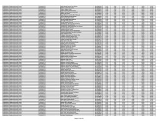 Analista em Desenvolvimento Social   PALMAS/TO   Tania Marise Ramos Dos Santos               9610084768    6.00   0.00    4.00    4.00   18.00   32.00
Analista em Desenvolvimento Social   PALMAS/TO   Tatiana Cursino Da Costa                    9610232936   10.00   2.00    6.00   12.00   24.00   54.00
Analista em Desenvolvimento Social   PALMAS/TO   Tatiana Regina Collet                       9610200239   12.00   4.00    8.00   14.00   30.00   68.00
Analista em Desenvolvimento Social   PALMAS/TO   Tatiane Patricia Nunes Sousa                9610199272   10.00   2.00    6.00   18.00   28.00   64.00
Analista em Desenvolvimento Social   PALMAS/TO   Tatiane Simão Ferreira Colombari            9610253459    6.00   2.00    6.00   12.00   28.00   54.00
Analista em Desenvolvimento Social   PALMAS/TO   Tauany De Souza                             9610259442   12.00   2.00    6.00   12.00   24.00   56.00
Analista em Desenvolvimento Social   PALMAS/TO   Tauge Marione Leal Da Silva Marques         9610311801    6.00   4.00    8.00   10.00   18.00   46.00
Analista em Desenvolvimento Social   PALMAS/TO   Telma Celestino Sousa Borges                9610183853    6.00   0.00    6.00    8.00   20.00   40.00
Analista em Desenvolvimento Social   PALMAS/TO   Telma Correia Dos Santos                    9610348021    6.00   2.00    8.00   16.00   32.00   64.00
Analista em Desenvolvimento Social   PALMAS/TO   Telma Cristina Nunes Bezerra                9610229399   12.00   4.00    6.00   18.00   26.00   66.00
Analista em Desenvolvimento Social   PALMAS/TO   Telma Miranda Da Silva                      9610349215    8.00   2.00    4.00    8.00   12.00   34.00
Analista em Desenvolvimento Social   PALMAS/TO   Telma Tavares Pimental                      9610326775    8.00   2.00    6.00    8.00   16.00   40.00
Analista em Desenvolvimento Social   PALMAS/TO   Teresinha De Jesus De Sousa Barros          9610254352    4.00   2.00    8.00    8.00   24.00   46.00
Analista em Desenvolvimento Social   PALMAS/TO   Teresinha De Souza Santos                   9610289728    8.00   0.00    4.00   12.00   26.00   50.00
Analista em Desenvolvimento Social   PALMAS/TO   Terezinha De Jesus Rodrigues Dos Santos     9610230258   10.00   0.00    4.00   14.00   38.00   66.00
Analista em Desenvolvimento Social   PALMAS/TO   Terezinha Martins Pereira                   9610223781   10.00   4.00    6.00   12.00   28.00   60.00
Analista em Desenvolvimento Social   PALMAS/TO   Terezinha Quinta Fayad                      9610324409    8.00   6.00    6.00   12.00   22.00   54.00
Analista em Desenvolvimento Social   PALMAS/TO   Terezinha Ribeiro Aquino Resplandes         9610241053    2.00   0.00    4.00   10.00   20.00   36.00
Analista em Desenvolvimento Social   PALMAS/TO   Terezinha Rodrigues Carvalho De Matos       9610356806   10.00   2.00    6.00   18.00   22.00   58.00
Analista em Desenvolvimento Social   PALMAS/TO   Thais Rodrigues Aires                       9610226091   14.00   2.00    6.00   16.00   24.00   62.00
Analista em Desenvolvimento Social   PALMAS/TO   Thatiana Yssa Lopes De Oliveira Silva       9610301681    4.00   2.00    6.00   14.00   22.00   48.00
Analista em Desenvolvimento Social   PALMAS/TO   Thayanne Pereira Lustosa Lima               9610252279   12.00   2.00    6.00   16.00   32.00   68.00
Analista em Desenvolvimento Social   PALMAS/TO   Thaynara Sorrana Da Silva Santos            9610324552    8.00   2.00    6.00    8.00   16.00   40.00
Analista em Desenvolvimento Social   PALMAS/TO   Thayse Fernanda Silva Gomes                 9610214817   12.00   2.00    6.00   16.00   32.00   68.00
Analista em Desenvolvimento Social   PALMAS/TO   Tilzar Bezerra Da Silva                     9610241323    8.00   4.00    8.00   16.00   20.00   56.00
Analista em Desenvolvimento Social   PALMAS/TO   Tonia De Jesus Dos Santos Sousa             9610301562   10.00   0.00    8.00   12.00   22.00   52.00
Analista em Desenvolvimento Social   PALMAS/TO   Valdair Ferreira Dos Santos                 9610161125   10.00   0.00    6.00   18.00   32.00   66.00
Analista em Desenvolvimento Social   PALMAS/TO   Valdeí Rodrigues De Carvalho                9610270715    4.00   2.00    8.00    4.00   26.00   44.00
Analista em Desenvolvimento Social   PALMAS/TO   Valdelice Ferreira De Oliveira              9610066087   12.00   0.00    4.00   16.00   28.00   60.00
Analista em Desenvolvimento Social   PALMAS/TO   Valdenice Oliveira Souza                    9610048105    8.00   2.00    6.00   16.00   22.00   54.00
Analista em Desenvolvimento Social   PALMAS/TO   Valdenisia Correia Gloria Campos            9610308255   12.00   2.00    8.00    6.00   16.00   44.00
Analista em Desenvolvimento Social   PALMAS/TO   Valdete Costa Da Silva                      9610346768    8.00   0.00    4.00   12.00   18.00   42.00
Analista em Desenvolvimento Social   PALMAS/TO   Valdete Fernandes Rosa                      9610057861   10.00   4.00    4.00   12.00   18.00   48.00
Analista em Desenvolvimento Social   PALMAS/TO   Valdette Barros Cavalcante Damasceno        9610362961   10.00   4.00    6.00   10.00   26.00   56.00
Analista em Desenvolvimento Social   PALMAS/TO   Valdilene Bezerra Marinho                   9610365774   14.00   2.00    6.00   14.00   18.00   54.00
Analista em Desenvolvimento Social   PALMAS/TO   Valdina Borges Carvalho Maciel              9610257534    8.00   2.00    6.00   14.00   24.00   54.00
Analista em Desenvolvimento Social   PALMAS/TO   Valdinan Leite De Castro                    9610268338    8.00   2.00    8.00    8.00   14.00   40.00
Analista em Desenvolvimento Social   PALMAS/TO   Valdineia Jorge Lima                        9610216300   12.00   8.00    6.00   16.00   28.00   70.00
Analista em Desenvolvimento Social   PALMAS/TO   Valdirene Barbosa Lima                      9610222583   12.00   4.00    6.00   12.00   28.00   62.00
Analista em Desenvolvimento Social   PALMAS/TO   Valdirene Coutinho Maione                   9610361948    6.00   2.00    4.00   14.00   26.00   52.00
Analista em Desenvolvimento Social   PALMAS/TO   Valdirene Dos Santos Nascimento             9610254015    6.00   2.00    4.00    8.00   18.00   38.00
Analista em Desenvolvimento Social   PALMAS/TO   Valdirene Lacerda Dos Santos Oliveira       9610343516    8.00   4.00    6.00   14.00   20.00   52.00
Analista em Desenvolvimento Social   PALMAS/TO   Valdirene Ramos De Jesus Santos             9610233145   14.00   0.00    6.00   12.00   22.00   54.00
Analista em Desenvolvimento Social   PALMAS/TO   Valdirene Rodrigues Ferreira De Oliveira    9610355520    4.00   2.00    8.00    8.00   22.00   44.00
Analista em Desenvolvimento Social   PALMAS/TO   Valeria Cardoso Lira                        9610276153   10.00   2.00    8.00   14.00   24.00   58.00
Analista em Desenvolvimento Social   PALMAS/TO   Valeria Cristina De Amorim                  9610297193    8.00   4.00    6.00   12.00   18.00   48.00
Analista em Desenvolvimento Social   PALMAS/TO   Valéria Damaceno Santos                     9610063578    6.00   2.00    8.00   14.00   18.00   48.00
Analista em Desenvolvimento Social   PALMAS/TO   Valéria Da Silva Oliveira Doutor            9610267479   12.00   0.00    4.00   10.00   22.00   48.00
Analista em Desenvolvimento Social   PALMAS/TO   Valeria Fernandes Cardoso                   9610310760    8.00   2.00    6.00   14.00   12.00   42.00
Analista em Desenvolvimento Social   PALMAS/TO   Valeria Lima Vieira Milhomem                9610199511   12.00   2.00    6.00   14.00   24.00   58.00
Analista em Desenvolvimento Social   PALMAS/TO   Valéria Lustosa De Alencar                  9610269100   12.00   4.00   10.00   16.00   34.00   76.00
Analista em Desenvolvimento Social   PALMAS/TO   Valeriana Rodrigues Cardoso Xavier          9610242328   12.00   2.00    6.00   10.00   26.00   56.00
Analista em Desenvolvimento Social   PALMAS/TO   Valéria Regina Veiga Arantes                9610291509   10.00   0.00    6.00    8.00   24.00   48.00
Analista em Desenvolvimento Social   PALMAS/TO   Valeria Vilanova Ferreira                   9610219147   14.00   4.00    8.00   12.00   24.00   62.00
Analista em Desenvolvimento Social   PALMAS/TO   Vanda Luzia Gonçalves De Oliveira           9610294667    6.00   2.00    6.00   12.00   28.00   54.00
Analista em Desenvolvimento Social   PALMAS/TO   Vanda Pereira Da Silva Cavalcante           9610250323    8.00   0.00    4.00    6.00   10.00   28.00
Analista em Desenvolvimento Social   PALMAS/TO   Vanderlei Ferreira Da Silva                 9610263422    4.00   2.00    4.00    8.00   28.00   46.00
Analista em Desenvolvimento Social   PALMAS/TO   Vanderlene Pereira Xavier                   9610272616    4.00   0.00    4.00   12.00   24.00   44.00
Analista em Desenvolvimento Social   PALMAS/TO   Vanderlucia Ferreira Trindade Silva         9610266843   14.00   2.00    8.00   18.00   34.00   76.00
Analista em Desenvolvimento Social   PALMAS/TO   Vanessa De Souza Lima                       9610209046   10.00   2.00    8.00   12.00   28.00   60.00
Analista em Desenvolvimento Social   PALMAS/TO   Vanessa Lopes Santana Rodrigues             9610208419    8.00   2.00    6.00   16.00   30.00   62.00
Analista em Desenvolvimento Social   PALMAS/TO   Vanessa Neves Mendes                        9610308815    6.00   4.00    8.00   10.00   22.00   50.00
Analista em Desenvolvimento Social   PALMAS/TO   Vania Hideko Nakamura Santana               9610187188    8.00   0.00    4.00   12.00   26.00   50.00
Analista em Desenvolvimento Social   PALMAS/TO   Vânia Lúcia Antõnio Gonçalves               9610228696   12.00   4.00    8.00   16.00   26.00   66.00
Analista em Desenvolvimento Social   PALMAS/TO   Vania Maria Costa Parriao Azevedo           9610215504    6.00   2.00    6.00    4.00   12.00   30.00
Analista em Desenvolvimento Social   PALMAS/TO   Vania Maria Pereira Rocha                   9610048013   12.00   4.00   10.00   16.00   32.00   74.00
Analista em Desenvolvimento Social   PALMAS/TO   Vânia Régia Teles Carneiro Fonseca          9610235199   10.00   2.00    8.00   12.00   26.00   58.00
Analista em Desenvolvimento Social   PALMAS/TO   Vanilda Barra Santana                       9610225225    8.00   2.00    6.00   14.00   22.00   52.00
Analista em Desenvolvimento Social   PALMAS/TO   Vanusa Tavares Brito Pedroza                9610340253   16.00   2.00    4.00   10.00   18.00   50.00
Analista em Desenvolvimento Social   PALMAS/TO   Vanuza Da Silva Jovem                       9610300422   12.00   4.00    8.00   12.00   18.00   54.00
Analista em Desenvolvimento Social   PALMAS/TO   Vanuzea Belarmino Da Silva                  9610070275   10.00   4.00    8.00   16.00   30.00   68.00
Analista em Desenvolvimento Social   PALMAS/TO   Vanuzia Lopes Da Silva Rufino               9610363659   12.00   0.00    6.00    8.00   20.00   46.00
Analista em Desenvolvimento Social   PALMAS/TO   Vera Lucia De Oliveira Moraes Rêgo          9610238321    4.00   4.00    4.00   10.00   22.00   44.00
Analista em Desenvolvimento Social   PALMAS/TO   Vera Lucia Leite Wanderley De Moura         9610229290   16.00   4.00    6.00   18.00   32.00   76.00
Analista em Desenvolvimento Social   PALMAS/TO   Vera Lucia Neves Nascimento                 9610272819    6.00   2.00    6.00   20.00   24.00   58.00
Analista em Desenvolvimento Social   PALMAS/TO   Vera Lucia Soares Pinheiro Coelho           9610303491    4.00   4.00    4.00   14.00   22.00   48.00
Analista em Desenvolvimento Social   PALMAS/TO   Veridiana Dias Barbosa                      9610308606    8.00   2.00    6.00   12.00   14.00   42.00

                                                                          Página 75 de 404
 