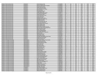 Analista em Desenvolvimento Social     PALMAS/TO      Veridiana Marques Alves                      9610259666    8.00   2.00    8.00   16.00   24.00   58.00
Analista em Desenvolvimento Social     PALMAS/TO      Verimar Rodrigues Viana                      9610268078    6.00   6.00    6.00   10.00   22.00   50.00
Analista em Desenvolvimento Social     PALMAS/TO      Veronica Tavares Fontoura Evangelista        9610295648   14.00   0.00    4.00   18.00   32.00   68.00
Analista em Desenvolvimento Social     PALMAS/TO      Vicente Moreira Da Silva                     9610203090   14.00   2.00    6.00   14.00   28.00   64.00
Analista em Desenvolvimento Social     PALMAS/TO      Vileide Oliveira Dos Santos                  9610342453    8.00   0.00    4.00   16.00   22.00   50.00
Analista em Desenvolvimento Social     PALMAS/TO      Vilma Aparecida Dos Santos                   9610035859   10.00   6.00    4.00   10.00   26.00   56.00
Analista em Desenvolvimento Social     PALMAS/TO      Vilma Carvalho Cunha Fonseca                 9610272559   14.00   2.00    6.00    8.00   30.00   60.00
Analista em Desenvolvimento Social     PALMAS/TO      Vilma Dias Maciel                            9610076954    4.00   0.00    6.00   18.00   30.00   58.00
Analista em Desenvolvimento Social     PALMAS/TO      Vilmara Neves De Sousa                       9610214920   16.00   0.00    6.00   16.00   30.00   68.00
Analista em Desenvolvimento Social     PALMAS/TO      Violeta Braga Da Silva                       9610292755    6.00   2.00    6.00   12.00   14.00   40.00
Analista em Desenvolvimento Social     PALMAS/TO      Virléia Carvalho Câmara Gomes                9610300167   16.00   4.00    6.00   16.00   30.00   72.00
Analista em Desenvolvimento Social     PALMAS/TO      Virna Moreira Dias Milhomem                  9610075113   12.00   4.00    8.00   10.00   30.00   64.00
Analista em Desenvolvimento Social     PALMAS/TO      Vitalina Pontes Lustosa                      9610345320    8.00   0.00    6.00    8.00   12.00   34.00
Analista em Desenvolvimento Social     PALMAS/TO      Viviane Kelle Abreu E Coelho                 9610326305    8.00   0.00    6.00    6.00   26.00   46.00
Analista em Desenvolvimento Social     PALMAS/TO      Viviane Paula Ferreira                       9610205197   12.00   0.00    8.00   14.00   38.00   72.00
Analista em Desenvolvimento Social     PALMAS/TO      Viviane Silva Sousa                          9610274579    4.00   2.00    6.00   12.00   14.00   38.00
Analista em Desenvolvimento Social     PALMAS/TO      Walbicleia Correia Furtado                   9610230039    8.00   2.00    8.00    8.00   24.00   50.00
Analista em Desenvolvimento Social     PALMAS/TO      Waldineide Brito Marinho Costa               9610231739   10.00   0.00    6.00   16.00   26.00   58.00
Analista em Desenvolvimento Social     PALMAS/TO      Wanderleia Sousa Silva                       9610199056   10.00   4.00    8.00   14.00   30.00   66.00
Analista em Desenvolvimento Social     PALMAS/TO      Wanderlene Alves Lima                        9610292242    6.00   2.00    6.00    8.00   30.00   52.00
Analista em Desenvolvimento Social     PALMAS/TO      Wânia Luzia Severo Neto Vidal                9610313363    4.00   2.00    6.00   14.00   26.00   52.00
Analista em Desenvolvimento Social     PALMAS/TO      Wany Julia De Araujo Silva                   9610289656   12.00   8.00    8.00   12.00   32.00   72.00
Analista em Desenvolvimento Social     PALMAS/TO      Werlem Batista Da Silva Santiago             9610202750   10.00   2.00    6.00   14.00   26.00   58.00
Analista em Desenvolvimento Social     PALMAS/TO      Wilker Rodrigues Araujo                      9610312123   10.00   2.00    6.00   18.00   24.00   60.00
Analista em Desenvolvimento Social     PALMAS/TO      Willian Alcântara Queiroz                    9610236054    8.00   6.00   10.00   14.00   28.00   66.00
Analista em Desenvolvimento Social     PALMAS/TO      Williana Maria De Souza                      9610221237   12.00   2.00    6.00   14.00   28.00   62.00
Analista em Desenvolvimento Social     PALMAS/TO      Wilma Chaveiro Honostório De Souza           9610241916   14.00   0.00    8.00   12.00   34.00   68.00
Analista em Desenvolvimento Social     PALMAS/TO      Wilma De Freitas Oliveira Santiago Rocha     9610199167   12.00   6.00    6.00   14.00   36.00   74.00
Analista em Desenvolvimento Social     PALMAS/TO      Wilson Monteiro De Araujo                    9610330934   10.00   0.00    4.00   16.00   22.00   52.00
Analista em Desenvolvimento Social     PALMAS/TO      Wilson Teodoro Da Silva                      9610315310   10.00   4.00    6.00   12.00   28.00   60.00
Analista em Desenvolvimento Social     PALMAS/TO      Wiviane Rodrigues Barbosa                    9610218911   10.00   4.00    8.00   16.00   30.00   68.00
Analista em Desenvolvimento Social     PALMAS/TO      Zeine Hussain Odeh Muniz                     9610281834   10.00   0.00    6.00   12.00   26.00   54.00
Analista em Desenvolvimento Social     PALMAS/TO      Zelinda Ribeiro Martins Zangirolami          9610299311   16.00   6.00   10.00   16.00   32.00   80.00
Analista em Desenvolvimento Social     PALMAS/TO      Zelma Da Costa                               9610230581   14.00   2.00    8.00   14.00   32.00   70.00
Analista em Desenvolvimento Social     PALMAS/TO      Zildete Martins Ferreira                     9610287526    4.00   4.00    4.00   14.00   22.00   48.00
Analista em Desenvolvimento Social     PALMAS/TO      Zilene Martins Pereira                       9610245950    4.00   4.00    6.00   14.00   16.00   44.00
Analista em Desenvolvimento Social     PALMAS/TO      Zoraide Maria De Sousa                       9610216964    6.00   6.00    6.00   14.00   20.00   52.00
Analista em Desenvolvimento Social     PALMAS/TO      Zoranildes Lopes Madeira Da Silva Feitosa    9610032414   10.00   0.00    6.00   12.00   18.00   46.00
Analista em Desenvolvimento Social     PALMAS/TO      Zuleide Dias Da Silva Coelho                 9610252071    4.00   2.00    6.00    8.00   18.00   38.00
Analista em Desenvolvimento Social     PALMAS/TO      Zuleide Servolo De Loiola                    9610243176    8.00   2.00    4.00   12.00   14.00   40.00
Analista em Desenvolvimento Social     PALMAS/TO      Zulene Cruz Carvalho                         9610269045    8.00   0.00    6.00   12.00   32.00   58.00
Analista em Tecnologia da Informação   ARAGUAÍNA/TO   Ádna Valéria Tavares De Souza Zucolotto      9620348271   10.00   2.00    6.00   10.00   18.00   46.00
Analista em Tecnologia da Informação   ARAGUAÍNA/TO   Ataídes Lopes De Araújo                      9620378636   10.00   2.00    6.00   12.00   14.00   44.00
Analista em Tecnologia da Informação   ARAGUAÍNA/TO   Chrystiani Schneider Arruda                  9620226541   10.00   4.00    6.00    6.00   16.00   42.00
Analista em Tecnologia da Informação   ARAGUAÍNA/TO   Cirlene Rodrigues Dos Santos                 9620289306   10.00   4.00    6.00    8.00   20.00   48.00
Analista em Tecnologia da Informação   ARAGUAÍNA/TO   Darlan Sousa Franco                          9620312049    8.00   4.00    8.00    8.00   24.00   52.00
Analista em Tecnologia da Informação   ARAGUAÍNA/TO   Dayany Alves Lima                            9620324013   10.00   2.00    6.00   14.00   20.00   52.00
Analista em Tecnologia da Informação   ARAGUAÍNA/TO   Edney Barros Batista                         9620354620   12.00   2.00    8.00   16.00   18.00   56.00
Analista em Tecnologia da Informação   ARAGUAÍNA/TO   Edson Milhomem Jácome                        9620079261   12.00   2.00   10.00   10.00   14.00   48.00
Analista em Tecnologia da Informação   ARAGUAÍNA/TO   Eduardo Sousa Lima                           9620272069   10.00   2.00    4.00   12.00   20.00   48.00
Analista em Tecnologia da Informação   ARAGUAÍNA/TO   Fabio Moreira De Araujo                      9620336014   14.00   4.00    8.00   14.00   16.00   56.00
Analista em Tecnologia da Informação   ARAGUAÍNA/TO   Felipe Silva Pontes                          9620353701   14.00   2.00    8.00   14.00   28.00   66.00
Analista em Tecnologia da Informação   ARAGUAÍNA/TO   Gilberto Pereira Tavora                      9620144660   12.00   0.00    4.00   12.00   18.00   46.00
Analista em Tecnologia da Informação   ARAGUAÍNA/TO   Ieda Brito Borges                            9620288343   10.00   6.00    6.00   14.00   18.00   54.00
Analista em Tecnologia da Informação   ARAGUAÍNA/TO   James Silva Santos Carvalho                  9620354894   12.00   6.00    6.00   10.00   22.00   56.00
Analista em Tecnologia da Informação   ARAGUAÍNA/TO   João De Sousa Lima Alencar                   9620354888   18.00   4.00    8.00   16.00   24.00   70.00
Analista em Tecnologia da Informação   ARAGUAÍNA/TO   Jocileide Bessa De Lima                      9620262984   12.00   4.00    8.00   14.00   18.00   56.00
Analista em Tecnologia da Informação   ARAGUAÍNA/TO   Joeberth Da Costa Gomes                      9620225134    8.00   8.00    8.00   12.00   26.00   62.00
Analista em Tecnologia da Informação   ARAGUAÍNA/TO   Leandro Barros De Moura                      9620303991   16.00   4.00    6.00   18.00   24.00   68.00
Analista em Tecnologia da Informação   ARAGUAÍNA/TO   Leodenir Almeida Escobar Junior              9620210631    8.00   4.00    8.00   10.00   18.00   48.00
Analista em Tecnologia da Informação   ARAGUAÍNA/TO   Lucas Pereira De Brito Ferros                9620310710   14.00   2.00   10.00   14.00   20.00   60.00
Analista em Tecnologia da Informação   ARAGUAÍNA/TO   Lucyano Campos Martins                       9620207861   14.00   6.00    8.00   14.00   28.00   70.00
Analista em Tecnologia da Informação   ARAGUAÍNA/TO   Marcus Vinícius Da Silva Veloso              9620348877   10.00   4.00    8.00    8.00   22.00   52.00
Analista em Tecnologia da Informação   ARAGUAÍNA/TO   Mardoqueu Sousa Rodrigues                    9620361749   16.00   6.00    6.00   12.00   18.00   58.00
Analista em Tecnologia da Informação   ARAGUAÍNA/TO   Milena Pereira Araújo                        9620229031    8.00   6.00    6.00   14.00   20.00   54.00
Analista em Tecnologia da Informação   ARAGUAÍNA/TO   Paulo Giovanny Rodrigues Souza               9620282823   10.00   4.00    6.00   12.00   28.00   60.00
Analista em Tecnologia da Informação   ARAGUAÍNA/TO   Robson Franco Dos Santos                     9620202338   12.00   4.00   10.00   14.00   20.00   60.00
Analista em Tecnologia da Informação   ARAGUAÍNA/TO   Rogerio Ranke                                9620343985   14.00   4.00    6.00   20.00   18.00   62.00
Analista em Tecnologia da Informação   ARAGUAÍNA/TO   Thyago De Araujo Rodrigues                   9620313245   10.00   2.00    8.00    8.00   20.00   48.00
Analista em Tecnologia da Informação   ARAGUAÍNA/TO   Wanderson Sousa Silva                        9620301345   16.00   4.00    8.00   16.00   22.00   66.00
Analista em Tecnologia da Informação   ARAGUAÍNA/TO   Weberson Ribeiro Santana                     9620362458   10.00   2.00    6.00   16.00   20.00   54.00
Analista em Tecnologia da Informação   ARAGUAÍNA/TO   Wellington Castro Souto                      9620260023   10.00   2.00    8.00   12.00   28.00   60.00
Analista em Tecnologia da Informação   COLMÉIA/TO     Adriel Moreira Rodrigues                     9620353300    6.00   0.00    6.00   14.00   20.00   46.00
Analista em Tecnologia da Informação   COLMÉIA/TO     Alysson Nunes Teixeira Chaves                9620233919   12.00   8.00    8.00   14.00   20.00   62.00
Analista em Tecnologia da Informação   COLMÉIA/TO     Fabio De Oliveira Moura                      9620302012   12.00   2.00    8.00   12.00   26.00   60.00
Analista em Tecnologia da Informação   COLMÉIA/TO     Sandro Aparecido Da Silva                    9620323987    6.00   4.00    6.00   10.00   24.00   50.00
Analista em Tecnologia da Informação   COLMÉIA/TO     Waliques Pereira Morais                      9620247904   10.00   2.00    6.00   18.00   14.00   50.00

                                                                                Página 76 de 404
 