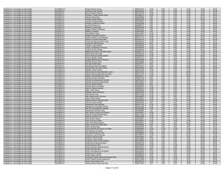 Analista em Tecnologia da Informação   COLMÉIA/TO   Weder Esteva Gomes                          9620037276   10.00    0.00    6.00   14.00   16.00   46.00
Analista em Tecnologia da Informação   GUARAÍ/TO    Anderson Leao Soares                        9620233044    4.00    6.00    8.00   10.00   16.00   44.00
Analista em Tecnologia da Informação   GUARAÍ/TO    Bruno Pinheiro Alencar                      9620157706   10.00    4.00    8.00   16.00   16.00   54.00
Analista em Tecnologia da Informação   GUARAÍ/TO    Cristiano Tortato Duarte Costa              9620369219   10.00    2.00    8.00   12.00   26.00   58.00
Analista em Tecnologia da Informação   GUARAÍ/TO    Daniel Freitas Silva                        9620286286    8.00    6.00    8.00   16.00   24.00   62.00
Analista em Tecnologia da Informação   GUARAÍ/TO    Franklin Farias Nunes                       9620291328    8.00    0.00    6.00    6.00   24.00   44.00
Analista em Tecnologia da Informação   GUARAÍ/TO    Leandro Da Silva Neres                      9620218947    8.00    2.00    6.00   14.00   16.00   46.00
Analista em Tecnologia da Informação   GUARAÍ/TO    Leandro Frasão Da Costa                     9620265788    6.00    4.00    6.00   14.00   18.00   48.00
Analista em Tecnologia da Informação   GUARAÍ/TO    Lourival Pereira Luz                        9620258777    8.00    2.00    6.00   14.00   18.00   48.00
Analista em Tecnologia da Informação   GUARAÍ/TO    Roberto Trucolo Dias                        9620279768    8.00    2.00    6.00   10.00   14.00   40.00
Analista em Tecnologia da Informação   GUARAÍ/TO    Rogerio Ribeiro Rodrigues                   9620251333    8.00    2.00    8.00   14.00   18.00   50.00
Analista em Tecnologia da Informação   GUARAÍ/TO    Wiliam Al Jawabri                           9620057820    6.00    2.00    6.00   10.00   16.00   40.00
Analista em Tecnologia da Informação   GURUPI/TO    Alcy Batista Lisboa                         9620341824   10.00    4.00    4.00   10.00   16.00   44.00
Analista em Tecnologia da Informação   GURUPI/TO    Andiara Facundes Da Silva                   9620351612   10.00    6.00    8.00   20.00   24.00   68.00
Analista em Tecnologia da Informação   GURUPI/TO    Cleilson Ribeiro Lima Marques               9620313715   10.00    6.00    8.00   12.00   24.00   60.00
Analista em Tecnologia da Informação   GURUPI/TO    Diego De Oliveira Ruduvalho                 9620344109   10.00    2.00    8.00   18.00   26.00   64.00
Analista em Tecnologia da Informação   GURUPI/TO    Fernanda Nogueira Pires Veras               9620053816   16.00    0.00    8.00    6.00   18.00   48.00
Analista em Tecnologia da Informação   GURUPI/TO    Guilherme Silva Pinheiro                    9620285766    6.00    2.00    6.00   10.00   20.00   44.00
Analista em Tecnologia da Informação   GURUPI/TO    Jônatas Lopes Martins                       9620240536   14.00    4.00    8.00   12.00   20.00   58.00
Analista em Tecnologia da Informação   GURUPI/TO    Jorge Luiz Mendes De Souza                  9620200453   10.00    2.00    8.00   18.00   22.00   60.00
Analista em Tecnologia da Informação   GURUPI/TO    Joseph Da Silva Boaes                       9620320492   12.00    4.00    6.00   10.00   22.00   54.00
Analista em Tecnologia da Informação   GURUPI/TO    Maguinolia Pereira Da Silva Jacob           9620357153    4.00    0.00    4.00   14.00   12.00   34.00
Analista em Tecnologia da Informação   GURUPI/TO    Nilva Ely Murussi Leite                     9620049152   10.00    4.00    8.00   14.00   16.00   52.00
Analista em Tecnologia da Informação   GURUPI/TO    Paulo Henrique Galvão Demori                9620206030   10.00    4.00    8.00   12.00   22.00   56.00
Analista em Tecnologia da Informação   GURUPI/TO    Ricardo Montel Caieira                      9620227214   16.00    4.00    8.00   12.00   22.00   62.00
Analista em Tecnologia da Informação   GURUPI/TO    Rogério Milhomens De Queiroz                9620244088    8.00    2.00    6.00    8.00   34.00   58.00
Analista em Tecnologia da Informação   GURUPI/TO    Romildo Pereira Pinto                       9620340665   12.00    4.00   10.00   14.00   24.00   64.00
Analista em Tecnologia da Informação   GURUPI/TO    Romullo Batista Biah                        9620227791    8.00    0.00    8.00   14.00   22.00   52.00
Analista em Tecnologia da Informação   GURUPI/TO    Wenderson Alves De Aguiar                   9620219215   12.00    4.00    8.00   12.00   14.00   50.00
Analista em Tecnologia da Informação   PALMAS/TO    Abmael Silva De Jesus Junior                9620247065    8.00    4.00    8.00   16.00   22.00   58.00
Analista em Tecnologia da Informação   PALMAS/TO    Adeildon Alves Pereira                      9620316749   10.00    4.00    6.00   14.00   16.00   50.00
Analista em Tecnologia da Informação   PALMAS/TO    Adenevaldo Da Silva Machado Junior          9620235356   10.00    4.00    8.00   20.00   20.00   62.00
Analista em Tecnologia da Informação   PALMAS/TO    Adeone Antonio Bernardo De Jesus            9620311470   14.00    4.00    8.00   20.00   22.00   68.00
Analista em Tecnologia da Informação   PALMAS/TO    Adilson Junior Batista De Araujo            9620258213   12.00    2.00    6.00   16.00   16.00   52.00
Analista em Tecnologia da Informação   PALMAS/TO    Adriana Da Silva Carvalho                   9620307729    8.00    2.00    8.00    4.00   20.00   42.00
Analista em Tecnologia da Informação   PALMAS/TO    Adriana Do Nascimento Lacerda               9620051926   18.00    6.00    8.00   18.00   30.00   80.00
Analista em Tecnologia da Informação   PALMAS/TO    Adriana Guerra Do Nascimento                9620378553    8.00    2.00    6.00    8.00   20.00   44.00
Analista em Tecnologia da Informação   PALMAS/TO    Adriana Soares Noleto                       9620328264    8.00    6.00    6.00   10.00   16.00   46.00
Analista em Tecnologia da Informação   PALMAS/TO    Adriane Aline Lima Brasil                   9620204300   10.00    4.00    6.00    8.00   20.00   48.00
Analista em Tecnologia da Informação   PALMAS/TO    Aéccio Cardoso Queiroz                      9620225319   12.00    8.00    8.00   18.00   30.00   76.00
Analista em Tecnologia da Informação   PALMAS/TO    Ailton Teles Xavier                         9620309360   12.00    2.00    8.00   14.00   30.00   66.00
Analista em Tecnologia da Informação   PALMAS/TO    Alaedes Vieira De Barros                    9620289739   14.00    2.00    6.00   12.00   18.00   52.00
Analista em Tecnologia da Informação   PALMAS/TO    Alain Neves Lima                            9620317426   14.00    6.00    6.00    6.00   22.00   54.00
Analista em Tecnologia da Informação   PALMAS/TO    Alan Diêgo Aurélio Carneiro                 9620309623   12.00    8.00    8.00   14.00   30.00   72.00
Analista em Tecnologia da Informação   PALMAS/TO    Alans Costa Feitosa                         9620325437   16.00    2.00    6.00   18.00   26.00   68.00
Analista em Tecnologia da Informação   PALMAS/TO    Aldriene Divina Costa Da Silva              9620029389   16.00    2.00   10.00   12.00   26.00   66.00
Analista em Tecnologia da Informação   PALMAS/TO    Alencar Flavio Annater                      9620325435    8.00    4.00    8.00   14.00   24.00   58.00
Analista em Tecnologia da Informação   PALMAS/TO    Alessandro Brito Barbosa                    9620157126   14.00    2.00    8.00   12.00   20.00   56.00
Analista em Tecnologia da Informação   PALMAS/TO    Alessandro Guimarães Santos                 9620321284   16.00    6.00   10.00   12.00   28.00   72.00
Analista em Tecnologia da Informação   PALMAS/TO    Alex De Lima Siqueira Campos                9620325968   10.00    0.00    8.00   12.00   24.00   54.00
Analista em Tecnologia da Informação   PALMAS/TO    Alexsander Almeida Teles                    9620095580    4.00    2.00    8.00    6.00   20.00   40.00
Analista em Tecnologia da Informação   PALMAS/TO    Alex Sandro Gomes Dos Santos                9620293051   16.00    6.00    8.00   12.00   30.00   72.00
Analista em Tecnologia da Informação   PALMAS/TO    Alfranio Portela Mendes Filho               9620211528   10.00    2.00    8.00    8.00   24.00   52.00
Analista em Tecnologia da Informação   PALMAS/TO    Alice De Queiroz Lobo                       9620297986   12.00    2.00    6.00    6.00   24.00   50.00
Analista em Tecnologia da Informação   PALMAS/TO    Aline Amorim Alves                          9620238021   14.00    2.00   10.00    8.00   18.00   52.00
Analista em Tecnologia da Informação   PALMAS/TO    Aline Diniz De Oliveira                     9620199972   10.00    2.00   10.00   12.00   16.00   50.00
Analista em Tecnologia da Informação   PALMAS/TO    Alirio Felix Martins Barros                 9620240941   10.00    4.00    8.00   20.00   26.00   68.00
Analista em Tecnologia da Informação   PALMAS/TO    Alison Carlos Da Paixão Reis                9620280096    8.00    4.00    8.00   12.00   22.00   54.00
Analista em Tecnologia da Informação   PALMAS/TO    Altair Carneiro Reis                        9620334052    6.00    2.00    8.00    8.00   20.00   44.00
Analista em Tecnologia da Informação   PALMAS/TO    Alvaro Roberto De Souza Lins Neto           9620064640   14.00   10.00   10.00   14.00   22.00   70.00
Analista em Tecnologia da Informação   PALMAS/TO    Ana Dolores Lima Dias                       9620203972    8.00    6.00    6.00   16.00   18.00   54.00
Analista em Tecnologia da Informação   PALMAS/TO    Ana Paula Alves De Lima                     9620238999   10.00    4.00    6.00   12.00   18.00   50.00
Analista em Tecnologia da Informação   PALMAS/TO    Anderson Luiz De Oliveira                   9620199513   14.00    6.00    8.00   20.00   24.00   72.00
Analista em Tecnologia da Informação   PALMAS/TO    Anderson Moreira Silva                      9620372883    8.00    0.00    8.00    8.00   20.00   44.00
Analista em Tecnologia da Informação   PALMAS/TO    Anderson Vieira Noleto                      9620106694   14.00    2.00    8.00   14.00   30.00   68.00
Analista em Tecnologia da Informação   PALMAS/TO    Anderson Vinicius Felix Pacifico            9620279902   10.00    2.00    8.00   12.00   24.00   56.00
Analista em Tecnologia da Informação   PALMAS/TO    André Airton Moura Da Silva                 9620303749   14.00    8.00    8.00   16.00   20.00   66.00
Analista em Tecnologia da Informação   PALMAS/TO    André Barcelos Silva                        9620233936   12.00    6.00   10.00   14.00   20.00   62.00
Analista em Tecnologia da Informação   PALMAS/TO    André Henrique Almeida Garcia               9620319723   18.00    6.00    8.00   18.00   24.00   74.00
Analista em Tecnologia da Informação   PALMAS/TO    André Karly Da Silva                        9620199053    6.00    2.00    8.00   18.00   18.00   52.00
Analista em Tecnologia da Informação   PALMAS/TO    Andre Luis Nazareno De Aguiar               9620224640   10.00    6.00    8.00   18.00   28.00   70.00
Analista em Tecnologia da Informação   PALMAS/TO    André Luiz De Araujo                        9620206333   16.00    4.00    8.00   16.00   24.00   68.00
Analista em Tecnologia da Informação   PALMAS/TO    André Ribeiro Santos                        9620226449    2.00    0.00    4.00    6.00   18.00   30.00
Analista em Tecnologia da Informação   PALMAS/TO    Andressa Cristiny Araújo Domingues Silva    9620337082   10.00    6.00   10.00   12.00   22.00   60.00
Analista em Tecnologia da Informação   PALMAS/TO    André Takashi Soares Nishimura              9620377656   16.00    6.00   10.00    8.00   26.00   66.00
Analista em Tecnologia da Informação   PALMAS/TO    André Vasconcelos Cruz                      9620208418   10.00    2.00    8.00   10.00   14.00   44.00
Analista em Tecnologia da Informação   PALMAS/TO    Antonio Bruno Pereira Da Silva              9620217553    8.00    4.00    8.00   16.00   28.00   64.00

                                                                             Página 77 de 404
 