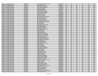 Analista em Tecnologia da Informação   PALMAS/TO   Antonio Candido Rodrigues Dos Santos         9620325787   12.00    0.00    8.00   12.00   20.00   52.00
Analista em Tecnologia da Informação   PALMAS/TO   Antonio De Farias Silva                      9620044751    6.00    2.00    6.00   16.00   18.00   48.00
Analista em Tecnologia da Informação   PALMAS/TO   Antonio Ferreira E Silva Junior              9620051977    2.00    0.00    4.00   10.00   14.00   30.00
Analista em Tecnologia da Informação   PALMAS/TO   Antonio Jackson Lopes Da Silva               9620248911   10.00    2.00    8.00   12.00   18.00   50.00
Analista em Tecnologia da Informação   PALMAS/TO   Antonio Jose Sampaio Borges                  9620068039   12.00    8.00    6.00    8.00   22.00   56.00
Analista em Tecnologia da Informação   PALMAS/TO   Antonio Rodrigues Neto                       9620369512    8.00    0.00    6.00   12.00   16.00   42.00
Analista em Tecnologia da Informação   PALMAS/TO   Antonyony Da Silva Sousa                     9620343979   10.00    0.00    6.00    4.00   16.00   36.00
Analista em Tecnologia da Informação   PALMAS/TO   Arcyleu Martins Brito Junior                 9620313744   12.00    6.00   10.00   12.00   26.00   66.00
Analista em Tecnologia da Informação   PALMAS/TO   Arnaldo Coelho Teixeira Junior               9620221747   20.00    4.00    8.00   18.00   24.00   74.00
Analista em Tecnologia da Informação   PALMAS/TO   Arthur Vinicius Ramos Teixeira               9620364122   14.00    2.00    6.00   14.00   26.00   62.00
Analista em Tecnologia da Informação   PALMAS/TO   Artus Saboia De Moraes Mello                 9620343605   12.00    2.00    8.00   16.00   16.00   54.00
Analista em Tecnologia da Informação   PALMAS/TO   Ataides De Jesus Sousa                       9620268968    8.00    2.00    6.00    8.00   12.00   36.00
Analista em Tecnologia da Informação   PALMAS/TO   Augusto Cesar Pereira                        9620219233    8.00    2.00    6.00   10.00   20.00   46.00
Analista em Tecnologia da Informação   PALMAS/TO   Ayan Holanda De Sousa                        9620251945   14.00    2.00    4.00   10.00   14.00   44.00
Analista em Tecnologia da Informação   PALMAS/TO   Belmiro Reis De Alencar Vasconcelos          9620308919   18.00    2.00   10.00   14.00   24.00   68.00
Analista em Tecnologia da Informação   PALMAS/TO   Bernardino Jose Teixeira Dias                9620139739   12.00    4.00    6.00   12.00   14.00   48.00
Analista em Tecnologia da Informação   PALMAS/TO   Breno Rodrigues Gomes                        9620204254   14.00    8.00   10.00   12.00   26.00   70.00
Analista em Tecnologia da Informação   PALMAS/TO   Brunno Franklin De Lima Alves                9620201420   18.00    6.00   10.00   16.00   32.00   82.00
Analista em Tecnologia da Informação   PALMAS/TO   Bruno Accioly De Carvalho                    9620310860   10.00    2.00    8.00   10.00   28.00   58.00
Analista em Tecnologia da Informação   PALMAS/TO   Bruno Alexandre Barros Dos Santos            9620297315   10.00    6.00    6.00   12.00   20.00   54.00
Analista em Tecnologia da Informação   PALMAS/TO   Bruno Henrique Oliveira Dos Santos           9620250474    8.00    4.00   10.00   18.00   22.00   62.00
Analista em Tecnologia da Informação   PALMAS/TO   Bruno Odate Tavares                          9620244630    6.00    8.00   10.00   16.00   22.00   62.00
Analista em Tecnologia da Informação   PALMAS/TO   Bruno Oliveira Silva                         9620318372   10.00    4.00    6.00   14.00   20.00   54.00
Analista em Tecnologia da Informação   PALMAS/TO   Bruno Ribeiro De Freitas Machado             9620208215   14.00    6.00    8.00   18.00   22.00   68.00
Analista em Tecnologia da Informação   PALMAS/TO   Bruno Roberto Gomes                          9620290724   14.00    6.00    8.00   12.00   24.00   64.00
Analista em Tecnologia da Informação   PALMAS/TO   Bruno Rodrigues Gomes Torres                 9620376062   10.00    0.00    6.00   10.00   22.00   48.00
Analista em Tecnologia da Informação   PALMAS/TO   Caio César Lima Borges                       9620206158   16.00    6.00    6.00   10.00   28.00   66.00
Analista em Tecnologia da Informação   PALMAS/TO   Caio Cesar Pereira Da Silva                  9620273237   10.00    2.00    6.00   12.00   18.00   48.00
Analista em Tecnologia da Informação   PALMAS/TO   Camila Mariane Da Silva Soares               9620229976    8.00    2.00    8.00   12.00   20.00   50.00
Analista em Tecnologia da Informação   PALMAS/TO   Camila Ramos Alves                           9620113368   14.00    2.00    8.00   12.00   24.00   60.00
Analista em Tecnologia da Informação   PALMAS/TO   Carleyson Martins Araújo                     9620306164   10.00    8.00    8.00   12.00   24.00   62.00
Analista em Tecnologia da Informação   PALMAS/TO   Carlos André Ferrari                         9620229392   18.00    6.00    8.00   10.00   26.00   68.00
Analista em Tecnologia da Informação   PALMAS/TO   Carlos André Moraes Dias                     9620234315   14.00    6.00    6.00   14.00   22.00   62.00
Analista em Tecnologia da Informação   PALMAS/TO   Carlos Diego Carvalho Chaves                 9620220948   10.00    4.00   10.00   10.00   26.00   60.00
Analista em Tecnologia da Informação   PALMAS/TO   Carlos Eduardo Alves Cavalcante              9620210156   16.00    6.00    8.00   16.00   34.00   80.00
Analista em Tecnologia da Informação   PALMAS/TO   Carlos Eduardo Coutinho Santos               9620257678   16.00    8.00   10.00   14.00   26.00   74.00
Analista em Tecnologia da Informação   PALMAS/TO   Carlos Eduardo Da Silva Campos               9620342895   10.00    4.00    6.00   10.00   18.00   48.00
Analista em Tecnologia da Informação   PALMAS/TO   Carlos Giorgio Dias Vieira                   9620209076   12.00   10.00    8.00   14.00   24.00   68.00
Analista em Tecnologia da Informação   PALMAS/TO   Carlos Henrique Cardoso Miranda              9620349924   12.00    6.00    8.00   10.00   20.00   56.00
Analista em Tecnologia da Informação   PALMAS/TO   Carlos Marcelo De Almeida Oliveira           9620220848   12.00    0.00    6.00   12.00   16.00   46.00
Analista em Tecnologia da Informação   PALMAS/TO   Carlos Miller Gonçalves De Oliveira          9620358611    6.00    6.00    6.00   10.00   18.00   46.00
Analista em Tecnologia da Informação   PALMAS/TO   Carlos Vinnicios Pinto                       9620141059   16.00    4.00   10.00   18.00   26.00   74.00
Analista em Tecnologia da Informação   PALMAS/TO   Cássia Maria Martins Rocha                   9620223588   18.00    6.00    8.00   16.00   34.00   82.00
Analista em Tecnologia da Informação   PALMAS/TO   Cássio Cipriano Nogueira                     9620346540   12.00    6.00    8.00   12.00   24.00   62.00
Analista em Tecnologia da Informação   PALMAS/TO   Castro Henrique Cunha De Souza               9620303748   14.00    6.00    8.00   14.00   36.00   78.00
Analista em Tecnologia da Informação   PALMAS/TO   Celio Amaral Moraes                          9620181586    6.00    0.00    8.00   18.00   20.00   52.00
Analista em Tecnologia da Informação   PALMAS/TO   Celso Louça Junior                           9620316652   12.00    4.00    8.00   14.00   22.00   60.00
Analista em Tecnologia da Informação   PALMAS/TO   Cesar Vicente Ferreira                       9620317010   10.00    4.00    8.00   14.00   16.00   52.00
Analista em Tecnologia da Informação   PALMAS/TO   Charles Vinicius Alves Neto                  9620284080   10.00    2.00    6.00   14.00   18.00   50.00
Analista em Tecnologia da Informação   PALMAS/TO   Christian Rodrigo Valença Neves              9620206012    8.00    2.00    6.00   10.00   18.00   44.00
Analista em Tecnologia da Informação   PALMAS/TO   Claudio Adao Ramos Silva                     9620333843    4.00    4.00    4.00    6.00   20.00   38.00
Analista em Tecnologia da Informação   PALMAS/TO   Claudio Baia Pereira                         9620204480    6.00    2.00   10.00   18.00   20.00   56.00
Analista em Tecnologia da Informação   PALMAS/TO   Claudio Leao Da Silva                        9620306665   12.00    4.00    8.00   12.00   22.00   58.00
Analista em Tecnologia da Informação   PALMAS/TO   Claudio Pereira Tavora                       9620316647   14.00    4.00    8.00   16.00   18.00   60.00
Analista em Tecnologia da Informação   PALMAS/TO   Claudivan Dos Santos Sousa                   9620206723   14.00    4.00   10.00   18.00   24.00   70.00
Analista em Tecnologia da Informação   PALMAS/TO   Clazzeani Dias Almeida                       9620314658    8.00    4.00    6.00   12.00   26.00   56.00
Analista em Tecnologia da Informação   PALMAS/TO   Cleber De Paula Dias                         9620315777    6.00    2.00    8.00   10.00   24.00   50.00
Analista em Tecnologia da Informação   PALMAS/TO   Cledjalma Ferreira Neves                     9620310822   14.00    4.00    8.00   16.00   24.00   66.00
Analista em Tecnologia da Informação   PALMAS/TO   Clédson De Souza Magalhães                   9620207902   16.00    4.00    8.00   14.00   22.00   64.00
Analista em Tecnologia da Informação   PALMAS/TO   Cleia De Souza Pires Barcelos                9620349131   10.00    6.00    8.00   10.00   14.00   48.00
Analista em Tecnologia da Informação   PALMAS/TO   Cleison De Queiroz Da Costa                  9620245061    6.00    8.00    8.00   18.00   24.00   64.00
Analista em Tecnologia da Informação   PALMAS/TO   Cleomar Cardoso Santana                      9620052722   12.00    4.00    6.00   14.00   20.00   56.00
Analista em Tecnologia da Informação   PALMAS/TO   Cleverson Lopes Cirqueira Caminha            9620225600    6.00    0.00    6.00   14.00   14.00   40.00
Analista em Tecnologia da Informação   PALMAS/TO   Cleydiane Lima De Sousa                      9620320668   14.00    2.00    8.00   14.00   22.00   60.00
Analista em Tecnologia da Informação   PALMAS/TO   Cleyton Coelho Silva                         9620313900    8.00    2.00    8.00   16.00   20.00   54.00
Analista em Tecnologia da Informação   PALMAS/TO   Cristiane Dias De Sá                         9620313823    8.00    6.00    8.00   12.00   16.00   50.00
Analista em Tecnologia da Informação   PALMAS/TO   Cristiane Ribeiro Da Cunha                   9620231026   10.00    8.00    8.00   20.00   24.00   70.00
Analista em Tecnologia da Informação   PALMAS/TO   Cynthia De Fátima Gonçalves                  9620264063   12.00    0.00    6.00   18.00   24.00   60.00
Analista em Tecnologia da Informação   PALMAS/TO   Daiane Rodrigues Dos Santos                  9620349847   16.00    4.00    8.00   16.00   30.00   74.00
Analista em Tecnologia da Informação   PALMAS/TO   Dalvino David Rodrigo De Souza Nery          9620230761   12.00    4.00    6.00   16.00   26.00   64.00
Analista em Tecnologia da Informação   PALMAS/TO   Daniel Álvares Montes                        9620289146    8.00    2.00    8.00   16.00   26.00   60.00
Analista em Tecnologia da Informação   PALMAS/TO   Daniel Bruno Gomes Barboza                   9620240427    8.00    4.00    6.00   14.00   16.00   48.00
Analista em Tecnologia da Informação   PALMAS/TO   Daniel Carvalho Milhomens                    9620336013   16.00    6.00   10.00   10.00   20.00   62.00
Analista em Tecnologia da Informação   PALMAS/TO   Daniel Martins Da Silva                      9620263121   16.00    8.00    6.00   16.00   24.00   70.00
Analista em Tecnologia da Informação   PALMAS/TO   Daniel Pereira Trancoso Borges               9620293827   10.00    6.00    6.00   18.00   16.00   56.00
Analista em Tecnologia da Informação   PALMAS/TO   Daniel Santana Amorim Silva De Oliveira      9620368966   12.00    4.00    8.00   16.00   16.00   56.00
Analista em Tecnologia da Informação   PALMAS/TO   Danillo Soares Milhomens                     9620353804   12.00    2.00   10.00   12.00   32.00   68.00

                                                                             Página 78 de 404
 