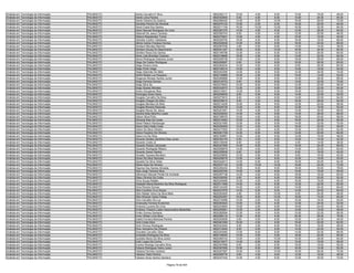 Analista em Tecnologia da Informação   PALMAS/TO   Danilo Carvalho E Silva                        9620292117   10.00    4.00    6.00   10.00   18.00   48.00
Analista em Tecnologia da Informação   PALMAS/TO   Danilo Lima Pereira                            9620302950    6.00    4.00    6.00   14.00   24.00   54.00
Analista em Tecnologia da Informação   PALMAS/TO   Danilo Oliveira De Queiroz                     9620266422   12.00    8.00   10.00   16.00   26.00   72.00
Analista em Tecnologia da Informação   PALMAS/TO   Darckles Pereira De Almeida                    9620270122   10.00    2.00    6.00   16.00   20.00   54.00
Analista em Tecnologia da Informação   PALMAS/TO   David Costa Dos Santos                         9620211104   16.00   10.00   10.00   16.00   32.00   84.00
Analista em Tecnologia da Informação   PALMAS/TO   David Samuel Rodrigues De Lima                 9620287375   14.00    4.00    6.00   12.00   28.00   64.00
Analista em Tecnologia da Informação   PALMAS/TO   Deborah De Jesus Cardoso                       9620350743    8.00    4.00    4.00   12.00   20.00   48.00
Analista em Tecnologia da Informação   PALMAS/TO   Debora Resplandes Torres                       9620270921   10.00    4.00    8.00   10.00   18.00   50.00
Analista em Tecnologia da Informação   PALMAS/TO   Delcides Coelho Valadares                      9620029700   18.00    6.00    8.00   16.00   18.00   66.00
Analista em Tecnologia da Informação   PALMAS/TO   Dêmis Carlos Fonseca Gomes                     9620200628   14.00    8.00    8.00   16.00   20.00   66.00
Analista em Tecnologia da Informação   PALMAS/TO   Denilson Mendes Marinho                        9620267636    4.00    0.00    6.00   14.00   14.00   38.00
Analista em Tecnologia da Informação   PALMAS/TO   Denilson Sousa Do Nascimento                   9620241347   16.00    6.00   10.00   16.00   34.00   82.00
Analista em Tecnologia da Informação   PALMAS/TO   Denilton Rosa Dos Santos                       9620199786   12.00    4.00    6.00   12.00   26.00   60.00
Analista em Tecnologia da Informação   PALMAS/TO   Denis Julio Brandao Cardoso                    9620318666   18.00    4.00    6.00   14.00   22.00   64.00
Analista em Tecnologia da Informação   PALMAS/TO   Deroci Rodrigues Sobreira Junior               9620209736   10.00    2.00    8.00   18.00   28.00   66.00
Analista em Tecnologia da Informação   PALMAS/TO   Diego De Castro Rodrigues                      9620200697    8.00    2.00    8.00   16.00   26.00   60.00
Analista em Tecnologia da Informação   PALMAS/TO   Diego Pereira Aires                            9620283034   14.00    4.00    8.00    8.00   26.00   60.00
Analista em Tecnologia da Informação   PALMAS/TO   Diego Porto Veiga                              9620146214   10.00    4.00    8.00   14.00   18.00   54.00
Analista em Tecnologia da Informação   PALMAS/TO   Diego Salomão De Melo                          9620253395   14.00    6.00    8.00   12.00   34.00   74.00
Analista em Tecnologia da Informação   PALMAS/TO   Dimitri Noleto Luz Pequeno                     9620135889   16.00    2.00    6.00   14.00   14.00   52.00
Analista em Tecnologia da Informação   PALMAS/TO   Diogenes Moraes Santos Junior                  9620289888   14.00    6.00    8.00   10.00   28.00   66.00
Analista em Tecnologia da Informação   PALMAS/TO   Diogo Ferreira Gomes                           9620316703    8.00    8.00    8.00   14.00   32.00   70.00
Analista em Tecnologia da Informação   PALMAS/TO   Diogo Silva Sa                                 9620279922   10.00    8.00    8.00   12.00   20.00   58.00
Analista em Tecnologia da Informação   PALMAS/TO   Diogo Soares Mendes                            9620332915   12.00    2.00    6.00   12.00   22.00   54.00
Analista em Tecnologia da Informação   PALMAS/TO   Divino Gonçalves Rios                          9620310931   14.00    8.00    6.00   16.00   26.00   70.00
Analista em Tecnologia da Informação   PALMAS/TO   Domingos Alves Viana                           9620256609    8.00    0.00    6.00   14.00   22.00   50.00
Analista em Tecnologia da Informação   PALMAS/TO   Douglas Carvalho Da Silva                      9620273912    8.00    4.00    8.00   14.00   20.00   54.00
Analista em Tecnologia da Informação   PALMAS/TO   Douglas Chagas Da Silva                        9620239015    8.00    2.00    8.00   16.00   28.00   62.00
Analista em Tecnologia da Informação   PALMAS/TO   Douglas Mendes De Brito                        9620214208   10.00    6.00    8.00   12.00   20.00   56.00
Analista em Tecnologia da Informação   PALMAS/TO   Douglas Moreira Rezende                        9620028726   12.00    2.00    8.00   12.00   18.00   52.00
Analista em Tecnologia da Informação   PALMAS/TO   Douglas Neves De Jesus                         9620201651   14.00    4.00    8.00   12.00   30.00   68.00
Analista em Tecnologia da Informação   PALMAS/TO   Dyhana Kelly Marinho Lopes                     9620226054   14.00    4.00    8.00   14.00   28.00   68.00
Analista em Tecnologia da Informação   PALMAS/TO   Edison Silva Pinto                             9620199076   10.00    4.00    8.00   16.00   20.00   58.00
Analista em Tecnologia da Informação   PALMAS/TO   Edivania Dias Da Costa                         9620310463   10.00    2.00    8.00   16.00   24.00   60.00
Analista em Tecnologia da Informação   PALMAS/TO   Edriel Pletsch Ramborger                       9620321065   12.00    6.00    8.00   14.00   32.00   72.00
Analista em Tecnologia da Informação   PALMAS/TO   Edson Dalci Dalla Costa                        9620206469   12.00    2.00    6.00   16.00   20.00   56.00
Analista em Tecnologia da Informação   PALMAS/TO   Edson Da Silva Oliveira                        9620217003   10.00    4.00    6.00   12.00   20.00   52.00
Analista em Tecnologia da Informação   PALMAS/TO   Edson Faustino De Oliveira                     9620281728   14.00    8.00    8.00   14.00   20.00   64.00
Analista em Tecnologia da Informação   PALMAS/TO   Edson Ivo Da Silva                             9620180861   10.00    2.00    6.00   12.00   18.00   48.00
Analista em Tecnologia da Informação   PALMAS/TO   Eduardo Alcides Sardinha Dias Junior           9620354145    6.00    2.00    8.00   12.00   14.00   42.00
Analista em Tecnologia da Informação   PALMAS/TO   Eduardo Costa Jil                              9620129248    8.00    4.00    6.00    4.00   14.00   36.00
Analista em Tecnologia da Informação   PALMAS/TO   Eduardo Paixao Carnauba                        9620347909   14.00    6.00    6.00   16.00   24.00   66.00
Analista em Tecnologia da Informação   PALMAS/TO   Eduardo Rodriguês Ribeiro                      9620058878   14.00    4.00    8.00   14.00   20.00   60.00
Analista em Tecnologia da Informação   PALMAS/TO   Eduardo Xavier Santos                          9620295608    8.00    6.00    6.00    6.00   16.00   42.00
Analista em Tecnologia da Informação   PALMAS/TO   Edvaldo Tavares Monteiro                       9620228859   12.00    0.00    6.00    8.00   16.00   42.00
Analista em Tecnologia da Informação   PALMAS/TO   Edvan Da Silva Sampaio                         9620228078   12.00    4.00    8.00   12.00   16.00   52.00
Analista em Tecnologia da Informação   PALMAS/TO   Egnaldo Da Silva Vilela                        9620242613   14.00    6.00    8.00   16.00   20.00   64.00
Analista em Tecnologia da Informação   PALMAS/TO   Elaine Aires De Oliveira                       9620237132   12.00   10.00   10.00   16.00   24.00   72.00
Analista em Tecnologia da Informação   PALMAS/TO   Elaynne Dos Santos Almeida                     9620290244   16.00    8.00    8.00   16.00   30.00   78.00
Analista em Tecnologia da Informação   PALMAS/TO   Elica Jorge Teixeira Silva                     9620220760   10.00    4.00    8.00   10.00   18.00   50.00
Analista em Tecnologia da Informação   PALMAS/TO   Eliéverson Manoel Pertile De Andrade           9620297738   14.00    4.00    8.00   18.00   16.00   60.00
Analista em Tecnologia da Informação   PALMAS/TO   Eliseu Oliveira Da Costa                       9620339290    8.00    8.00    6.00   10.00   20.00   52.00
Analista em Tecnologia da Informação   PALMAS/TO   Elívio Sousa Rabêlo                            9620249485   10.00    4.00    6.00   16.00   18.00   54.00
Analista em Tecnologia da Informação   PALMAS/TO   Elizabeth Maria Martinho Da Silva Rodrigues    9620311906   14.00    6.00    8.00   12.00   22.00   62.00
Analista em Tecnologia da Informação   PALMAS/TO   Elma Pereira Gomes                             9620124325   14.00    4.00    8.00   14.00   24.00   64.00
Analista em Tecnologia da Informação   PALMAS/TO   Elton Cordeiro Cruz Sousa                      9620237978   14.00    6.00    6.00   14.00   20.00   60.00
Analista em Tecnologia da Informação   PALMAS/TO   Elton Rafael Vieira Da Silva Melo              9620253500    4.00    0.00   10.00    8.00   24.00   46.00
Analista em Tecnologia da Informação   PALMAS/TO   Elton Ricardo Vieira Freitas                   9620204367   16.00    8.00   10.00   16.00   14.00   64.00
Analista em Tecnologia da Informação   PALMAS/TO   Elvis Carvalho Da Luz                          9620316588   14.00    2.00    6.00   10.00   18.00   50.00
Analista em Tecnologia da Informação   PALMAS/TO   Emanuelly Ferreira Krutschok                   9620283922   10.00    0.00    6.00   12.00   24.00   52.00
Analista em Tecnologia da Informação   PALMAS/TO   Emerson Lucena De Lima                         9620234694   10.00    4.00    6.00   16.00   24.00   60.00
Analista em Tecnologia da Informação   PALMAS/TO   Emiliano Teixeira Lopes Vasconcelos Maranhao   9620200961   12.00    2.00    6.00   14.00   14.00   48.00
Analista em Tecnologia da Informação   PALMAS/TO   Emilio Gomes Santana                           9620282694   12.00    4.00    8.00   10.00   22.00   56.00
Analista em Tecnologia da Informação   PALMAS/TO   Ennio Willian Lima Silva                       9620289133   14.00    8.00    8.00   20.00   28.00   78.00
Analista em Tecnologia da Informação   PALMAS/TO   Eraldo Ferreira Barbosa Pereira                9620202826    6.00    0.00    8.00   10.00   22.00   46.00
Analista em Tecnologia da Informação   PALMAS/TO   Erick Costa Silva                              9620261060   16.00    4.00    6.00   16.00   20.00   62.00
Analista em Tecnologia da Informação   PALMAS/TO   Erick Vinicius Rodrigues                       9620323240    6.00    2.00    8.00   16.00   16.00   48.00
Analista em Tecnologia da Informação   PALMAS/TO   Érico Veríssimo De Oliveira                    9620314454    6.00    4.00    8.00   14.00   22.00   54.00
Analista em Tecnologia da Informação   PALMAS/TO   Erisvaldo Carvalho Silva                       9620303085   12.00    8.00    8.00   14.00   24.00   66.00
Analista em Tecnologia da Informação   PALMAS/TO   Ernandes Rodrigues Da Silva                    9620146055   14.00    0.00    6.00   18.00   22.00   60.00
Analista em Tecnologia da Informação   PALMAS/TO   Euclides Muniz Da Silva Junior                 9620365743   12.00    4.00   10.00   10.00   28.00   64.00
Analista em Tecnologia da Informação   PALMAS/TO   Euler Lopes Da Cunha                           9620215577   14.00    8.00    8.00   10.00   16.00   56.00
Analista em Tecnologia da Informação   PALMAS/TO   Everton Rodrigo Carvalho Silva                 9620307688    8.00    2.00    6.00   16.00   18.00   50.00
Analista em Tecnologia da Informação   PALMAS/TO   Evilacio Rodrigues Vieira Junior               9620367826   10.00    6.00    6.00   16.00   14.00   52.00
Analista em Tecnologia da Informação   PALMAS/TO   Fabiana Ferreira Cardoso                       9620027067   16.00    4.00   10.00   16.00   26.00   72.00
Analista em Tecnologia da Informação   PALMAS/TO   Fabiana Teles Pereira                          9620058776    8.00    4.00    6.00   12.00   16.00   46.00
Analista em Tecnologia da Informação   PALMAS/TO   Fabiano Alves Santos Santana                   9620247424   14.00    4.00    8.00   14.00   30.00   70.00

                                                                            Página 79 de 404
 