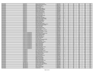 Administrador   GURUPI/TO              Marcelino Barbosa De Souza                  9550279972    8.00   4.00    8.00   16.00   16.00   52.00
Administrador   GURUPI/TO              Marijara Eugenio Policena Coelho            9550216273   12.00   0.00    8.00   16.00   24.00   60.00
Administrador   GURUPI/TO              Marineide Aires Silva                       9550071075    6.00   0.00    6.00   12.00    0.00   24.00
Administrador   GURUPI/TO              Mario Luis Marques Vitor                    9550382122   10.00   2.00    6.00   20.00   10.00   48.00
Administrador   GURUPI/TO              Maryelle Mendes                             9550036664   12.00   2.00   10.00   18.00   18.00   60.00
Administrador   GURUPI/TO              Mayara Marques Veloso                       9550316287   12.00   0.00    6.00   12.00   14.00   44.00
Administrador   GURUPI/TO              Maycon Rodrigues Magalhaes                  9550298149   10.00   4.00    6.00   14.00   14.00   48.00
Administrador   GURUPI/TO              Moisemar Santana Rodrigues                  9550283955    8.00   0.00    8.00   12.00    6.00   34.00
Administrador   GURUPI/TO              Monique Soares Peixoto                      9550230486    6.00   2.00    6.00    8.00    8.00   30.00
Administrador   GURUPI/TO              Natália Araújon Dos Santos                  9550256827    6.00   4.00    6.00   12.00   14.00   42.00
Administrador   GURUPI/TO              Patricia De Souza Rodrigues                 9550297287   10.00   4.00    8.00   16.00   12.00   50.00
Administrador   GURUPI/TO              Paulo Da Silva Rocha                        9550370011   12.00   4.00    8.00   10.00   12.00   46.00
Administrador   GURUPI/TO              Paulo De Souza Franco Filho                 9550245895   10.00   2.00    4.00   10.00   16.00   42.00
Administrador   GURUPI/TO              Paulo Pereira Da Silva                      9550329774    6.00   4.00    6.00   14.00    6.00   36.00
Administrador   GURUPI/TO              Pedro Candido Ribeiro Matias                9550313056   10.00   6.00    6.00   12.00   20.00   54.00
Administrador   GURUPI/TO              Phamilla Lima Ribeiro                       9550332509   14.00   2.00    8.00   12.00   14.00   50.00
Administrador   GURUPI/TO              Rafaela Martins Guimarães                   9550317657   16.00   4.00    6.00   12.00   14.00   52.00
Administrador   GURUPI/TO              Raimuel César Oliveira De Souza             9550220986   10.00   0.00    6.00   18.00   16.00   50.00
Administrador   GURUPI/TO              Raimundo Bonfim Batista Da Silva            9550096683    8.00   6.00    6.00   16.00    6.00   42.00
Administrador   GURUPI/TO              Regia Da Silva Sampaio                      9550283072    4.00   2.00    6.00    6.00    4.00   22.00
Administrador   GURUPI/TO              Renata Aparecida Michelon                   9550133130    8.00   4.00    4.00   14.00   18.00   48.00
Administrador   GURUPI/TO              Roberta Rodrigues Costa                     9550201075   10.00   0.00    6.00   16.00   16.00   48.00
Administrador   GURUPI/TO              Rodrigo Dias Pereira                        9550337089   14.00   4.00    8.00   14.00   14.00   54.00
Administrador   GURUPI/TO              Rosy Aparecida Rocha Isac                   9550320486    8.00   4.00    6.00    8.00   12.00   38.00
Administrador   GURUPI/TO              Selma Maria Milhomem Santana Barros         9550184357    6.00   4.00    6.00    4.00   14.00   34.00
Administrador   GURUPI/TO              Shyrley Vieira Dos Santos De Itoz           9550377649   14.00   0.00    4.00   12.00   14.00   44.00
Administrador   GURUPI/TO              Sinara Martins Borges                       9550284318    8.00   2.00    8.00   10.00   12.00   40.00
Administrador   GURUPI/TO              Tatiane Oliveira Silva                      9550203711    4.00   2.00    6.00   10.00   10.00   32.00
Administrador   GURUPI/TO              Valdeíres Veloso Da Silva                   9550352676   12.00   2.00    4.00   14.00    8.00   40.00
Administrador   GURUPI/TO              Vânia Costa Pereira De Souza                9550291849    8.00   0.00    4.00   10.00   12.00   34.00
Administrador   GURUPI/TO              Viviany Alves Brito                         9550161576   14.00   4.00    8.00   16.00   24.00   66.00
Administrador   GURUPI/TO              Washington Nascimento Rodrigues             9550062057   10.00   4.00    6.00   16.00   16.00   52.00
Administrador   GURUPI/TO              Zilda De Brito Lacerda                      9550276491    6.00   2.00    4.00    8.00    8.00   28.00
Administrador   GURUPI/TO              Zilda Mariano De Cirqueira Carvalho         9550165643    6.00   2.00    4.00    8.00   18.00   38.00
Administrador   LAGOA DA CONFUSÃO/TO   Adrielly Nunes Gomes                        9550214414   12.00   4.00    8.00   14.00   28.00   66.00
Administrador   LAGOA DA CONFUSÃO/TO   Amanda Resende De Oliveira Duarte           9550270207    8.00   0.00    6.00   16.00   24.00   54.00
Administrador   LAGOA DA CONFUSÃO/TO   Angelo Rodrigues De Sousa                   9550319431    8.00   6.00    6.00   14.00   14.00   48.00
Administrador   LAGOA DA CONFUSÃO/TO   Cirley Lacerda De Andrade                   9550156054    8.00   0.00    6.00   10.00    6.00   30.00
Administrador   LAGOA DA CONFUSÃO/TO   Douglas Rocha Brito                         9550242438    8.00   2.00    6.00   18.00   14.00   48.00
Administrador   LAGOA DA CONFUSÃO/TO   Evandro Ramos Rodrigues                     9550106310    8.00   4.00    8.00   18.00   18.00   56.00
Administrador   LAGOA DA CONFUSÃO/TO   Hudson Corrêa Bentes                        9550261965   16.00   4.00    6.00   10.00   16.00   52.00
Administrador   LAGOA DA CONFUSÃO/TO   Joao Alves Junior                           9550282940   10.00   4.00    6.00   20.00   12.00   52.00
Administrador   LAGOA DA CONFUSÃO/TO   Jose Raimundo Oliveira De Andrade           9550379175    8.00   0.00    4.00   12.00   14.00   38.00
Administrador   LAGOA DA CONFUSÃO/TO   Leandro Silva De Carvalho                   9550298229   14.00   2.00    8.00   16.00   22.00   62.00
Administrador   LAGOA DA CONFUSÃO/TO   Lidiane Alves Maia                          9550354917    6.00   4.00    6.00   10.00   18.00   44.00
Administrador   LAGOA DA CONFUSÃO/TO   Lizandro Afonso Barros Pereira              9550056099   10.00   4.00    6.00   14.00   14.00   48.00
Administrador   LAGOA DA CONFUSÃO/TO   Luciene Rodriques Morais                    9550255435    4.00   2.00    6.00   12.00   10.00   34.00
Administrador   LAGOA DA CONFUSÃO/TO   Manoel Santana Dutra                        9550378897    6.00   6.00   10.00   16.00   20.00   58.00
Administrador   LAGOA DA CONFUSÃO/TO   Marlene Soares Barros                       9550063344    8.00   6.00    8.00   18.00   10.00   50.00
Administrador   LAGOA DA CONFUSÃO/TO   Raabe Gonçalves Brito                       9550270436   10.00   2.00    6.00   10.00    8.00   36.00
Administrador   LAGOA DA CONFUSÃO/TO   Rafael Jorge Lomazzi                        9550374107    6.00   0.00    6.00    6.00   16.00   34.00
Administrador   LAGOA DA CONFUSÃO/TO   Terezinha Carvalho Dos Santos               9550253761   10.00   2.00    6.00   12.00   10.00   40.00
Administrador   LAGOA DA CONFUSÃO/TO   Vanderli Caetano Filho                      9550040045   12.00   4.00    8.00   12.00   12.00   48.00
Administrador   LAGOA DA CONFUSÃO/TO   Vinicius De Andrade Ramos                   9550305152   14.00   4.00    6.00   14.00   18.00   56.00
Administrador   LAJEADO/TO             Aline Da Costa Chagas                       9550045916   14.00   2.00    8.00   16.00   22.00   62.00
Administrador   LAJEADO/TO             Ana Claudia Gomes Rodrigues                 9550224148    8.00   4.00   10.00   12.00   14.00   48.00
Administrador   LAJEADO/TO             Artur Campos Pereira                        9550370183   12.00   4.00    8.00   12.00    4.00   40.00
Administrador   LAJEADO/TO             Edileuza Alves Barros Baleeiro Santana      9550332118   12.00   2.00    6.00    8.00   24.00   52.00
Administrador   LAJEADO/TO             Fabio Bezerra Da Silva                      9550339955    8.00   0.00    6.00   12.00    8.00   34.00
Administrador   LAJEADO/TO             Flavio Martins Dos Santos                   9550224314    8.00   2.00    8.00   12.00   12.00   42.00
Administrador   LAJEADO/TO             Jayron Neres Oliveira                       9550203997   14.00   2.00    6.00   16.00    8.00   46.00
Administrador   LAJEADO/TO             Jesiany Ferreira De Miranda                 9550030611   10.00   2.00    6.00   14.00   10.00   42.00
Administrador   LAJEADO/TO             Jose Barbosa Bonfim                         9550340926   10.00   2.00    6.00   14.00   12.00   44.00
Administrador   LAJEADO/TO             Mariseth Nunes Parente                      9550112201   10.00   4.00    8.00   12.00   14.00   48.00
Administrador   LAJEADO/TO             Mateus De Souza Neres                       9550291615    4.00   4.00    6.00   12.00    8.00   34.00
Administrador   LAJEADO/TO             Nilton Soares De Sousa                      9550278088    6.00   2.00    6.00   14.00   18.00   46.00
Administrador   LAJEADO/TO             Rogério Caldeira Borges                     9550366093   10.00   0.00    6.00   10.00   14.00   40.00
Administrador   LAJEADO/TO             Ronelma Alves Da Silva Torres               9550270175   14.00   2.00    6.00   16.00   10.00   48.00
Administrador   LAJEADO/TO             Simone Pereira Da Silva                     9550252390   10.00   4.00    6.00    8.00    8.00   36.00
Administrador   LAJEADO/TO             Valdelice Chagas Miranda                    9550312032    6.00   2.00    6.00   10.00   12.00   36.00
Administrador   MATEIROS/TO            Antoniel Pereira Do Nasimento               9550305260   12.00   0.00    6.00   14.00   16.00   48.00
Administrador   MATEIROS/TO            Antonio Dos Reis Coelho Wanderlei           9550227066   12.00   2.00    8.00   16.00    2.00   40.00
Administrador   MATEIROS/TO            Antonio Pereira Da Silva                    9550257808    6.00   2.00    8.00   16.00   10.00   42.00
Administrador   MATEIROS/TO            Edson Dias Rocha                            9550296770   10.00   6.00    4.00   12.00    4.00   36.00
Administrador   MATEIROS/TO            Gelma Candido Da Silva                      9550258021    6.00   4.00    6.00   12.00   22.00   50.00
Administrador   MATEIROS/TO            Henrique Aires Da Silva                     9550353076   10.00   6.00    8.00   10.00   10.00   44.00
Administrador   MATEIROS/TO            Iris Sallis Lellis                          9550072833   10.00   4.00    8.00   12.00   10.00   44.00

                                                                 Página 8 de 404
 