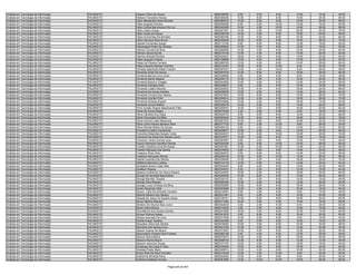 Analista em Tecnologia da Informação   PALMAS/TO   Fabiano Claro De Souza                      9620248065    8.00    0.00    8.00   14.00   16.00   46.00
Analista em Tecnologia da Informação   PALMAS/TO   Fabiano Francelino Nunes                    9620306350   12.00    8.00    6.00   14.00   24.00   64.00
Analista em Tecnologia da Informação   PALMAS/TO   Fabio Alessandro Alves Moreira              9620364672   14.00    2.00    6.00   10.00   24.00   56.00
Analista em Tecnologia da Informação   PALMAS/TO   Fabio Augusto Ferreira                      9620292595    8.00    2.00   10.00   14.00   16.00   50.00
Analista em Tecnologia da Informação   PALMAS/TO   Fabio Caritas Barrionuevo Da Luz            9620342509   14.00    4.00   10.00   14.00   26.00   68.00
Analista em Tecnologia da Informação   PALMAS/TO   Fábio Castro Araujo                         9620267281   14.00    2.00   10.00   20.00   30.00   76.00
Analista em Tecnologia da Informação   PALMAS/TO   Fábio Guida De Souza                        9620258738   14.00    4.00    8.00   16.00   24.00   66.00
Analista em Tecnologia da Informação   PALMAS/TO   Fabio Guimaraes De Almeida                  9620082766   14.00    0.00    8.00   10.00   32.00   64.00
Analista em Tecnologia da Informação   PALMAS/TO   Fabio Henrique Rizzi Brune                  9620322846   18.00    6.00    8.00   16.00   26.00   74.00
Analista em Tecnologia da Informação   PALMAS/TO   Fabiola Fernandes Araújo                    9620113746    8.00    6.00    8.00   12.00   18.00   52.00
Analista em Tecnologia da Informação   PALMAS/TO   Fabiomiguel Pedro De Oliveira               9620289805   14.00    0.00    8.00   12.00   16.00   50.00
Analista em Tecnologia da Informação   PALMAS/TO   Fabricio Correia Da Silva                   9620289569   14.00    4.00    8.00   10.00   26.00   62.00
Analista em Tecnologia da Informação   PALMAS/TO   Fabricio Souza Nunes                        9620319148   12.00    4.00    8.00   14.00   24.00   62.00
Analista em Tecnologia da Informação   PALMAS/TO   Fabrício Wendel Pereira                     9620253837   16.00    6.00    8.00   14.00   20.00   64.00
Analista em Tecnologia da Informação   PALMAS/TO   Felipe Augusto Feitosa                      9620199899   10.00    4.00    6.00   10.00   22.00   52.00
Analista em Tecnologia da Informação   PALMAS/TO   Felipe De Oliveira Ferreira                 9620280763   12.00    4.00    8.00   14.00   26.00   64.00
Analista em Tecnologia da Informação   PALMAS/TO   Felipe Eduardo Bechert Schmitz              9620313207   16.00    8.00   10.00    8.00   34.00   76.00
Analista em Tecnologia da Informação   PALMAS/TO   Fernado Aparecido Ribas Franzim             9620357447   12.00    4.00   10.00    6.00   26.00   58.00
Analista em Tecnologia da Informação   PALMAS/TO   Fernando Alves De Souza                     9620297076   14.00    8.00    8.00   18.00   36.00   84.00
Analista em Tecnologia da Informação   PALMAS/TO   Fernando Barros Lima Junior                 9620229806    6.00    2.00    6.00    8.00   16.00   38.00
Analista em Tecnologia da Informação   PALMAS/TO   Fernando Bento Massoli                      9620209178   12.00    2.00    6.00   18.00   22.00   60.00
Analista em Tecnologia da Informação   PALMAS/TO   Fernando Bezerra Chagas                     9620244590   10.00    4.00    8.00   12.00   24.00   58.00
Analista em Tecnologia da Informação   PALMAS/TO   Fernando Campos Silva                       9620348637    8.00    2.00    8.00   14.00   18.00   50.00
Analista em Tecnologia da Informação   PALMAS/TO   Fernando Coelho Moreira                     9620200833   10.00    6.00    8.00   18.00   24.00   66.00
Analista em Tecnologia da Informação   PALMAS/TO   Fernando De Souza Arantes                   9620206936   12.00    2.00    8.00   12.00   28.00   62.00
Analista em Tecnologia da Informação   PALMAS/TO   Fernando Ferreira Dos Santos                9620307943   14.00    6.00    8.00   14.00   28.00   70.00
Analista em Tecnologia da Informação   PALMAS/TO   Fernando Gomes Pinto                        9620204014   12.00    4.00    8.00   18.00   28.00   70.00
Analista em Tecnologia da Informação   PALMAS/TO   Fernando Rodrigo Superti                    9620034568   10.00    2.00    8.00   16.00   14.00   50.00
Analista em Tecnologia da Informação   PALMAS/TO   Fernando Zucuni Martini                     9620026276   12.00    2.00    8.00   14.00   20.00   56.00
Analista em Tecnologia da Informação   PALMAS/TO   Firmo Aurelio Soares Nascimento Filho       9620305447   14.00    4.00    8.00   16.00   20.00   62.00
Analista em Tecnologia da Informação   PALMAS/TO   Flávia De Souza Reges                       9620279428    2.00    2.00    6.00    8.00   16.00   34.00
Analista em Tecnologia da Informação   PALMAS/TO   Flávio Cândido Dos Anjos                    9620025753    8.00    6.00    8.00   14.00   30.00   66.00
Analista em Tecnologia da Informação   PALMAS/TO   Flávio Fernandes De Melo                    9620203440   14.00    8.00    8.00   16.00   32.00   78.00
Analista em Tecnologia da Informação   PALMAS/TO   Flavio Henrich Leite Madureira              9620201570   10.00    4.00    8.00   16.00   32.00   70.00
Analista em Tecnologia da Informação   PALMAS/TO   Flávio Júnior Neves Santana Silva           9620377723    8.00    2.00   10.00    8.00   26.00   54.00
Analista em Tecnologia da Informação   PALMAS/TO   Flávio Renato Matos De Sousa                9620265130    8.00    4.00   10.00   14.00   24.00   60.00
Analista em Tecnologia da Informação   PALMAS/TO   Francilene Coelho Cavalcante                9620259877   12.00    2.00    8.00   12.00   20.00   54.00
Analista em Tecnologia da Informação   PALMAS/TO   Francirley Resendes Borges Costa            9620042037   14.00    6.00   10.00   12.00   32.00   74.00
Analista em Tecnologia da Informação   PALMAS/TO   Francisco De Assis Dos Santos Junior        9620237671   10.00    4.00    6.00   10.00   16.00   46.00
Analista em Tecnologia da Informação   PALMAS/TO   Francisco Venes Gomes Lima                  9620263957    8.00    2.00    6.00   12.00   14.00   42.00
Analista em Tecnologia da Informação   PALMAS/TO   Franco Henrique Carvalho Pereira            9620204306    8.00    4.00   10.00   14.00   28.00   64.00
Analista em Tecnologia da Informação   PALMAS/TO   Franklin Cleytone Lima De Sousa             9620257961   10.00    2.00   10.00   14.00   24.00   60.00
Analista em Tecnologia da Informação   PALMAS/TO   Franklin Marques Dos Santos                 9620376250    6.00    0.00    8.00   14.00   20.00   48.00
Analista em Tecnologia da Informação   PALMAS/TO   Frederico Pires Pinto                       9620294978    8.00    8.00    6.00   14.00   22.00   58.00
Analista em Tecnologia da Informação   PALMAS/TO   Frederico Stevanato Rocha                   9620240740   12.00    4.00   10.00   14.00   26.00   66.00
Analista em Tecnologia da Informação   PALMAS/TO   Gabriel Lacerda Dos Santos                  9620336490   10.00    2.00    8.00   18.00   36.00   74.00
Analista em Tecnologia da Informação   PALMAS/TO   Galttierre Barreira Lustosa                 9620314135   12.00    0.00    6.00   14.00   20.00   52.00
Analista em Tecnologia da Informação   PALMAS/TO   Garibalde Nunes Costa Neto                  9620204444    8.00    4.00    8.00   14.00   22.00   56.00
Analista em Tecnologia da Informação   PALMAS/TO   Gedilson Pessoa                             9620345351    6.00    2.00    6.00   12.00   16.00   42.00
Analista em Tecnologia da Informação   PALMAS/TO   Geisson Guilherme De Souza Santos           9620242504   16.00    2.00    6.00   10.00   30.00   64.00
Analista em Tecnologia da Informação   PALMAS/TO   George De Almeida Nascimento                9620265059   12.00    8.00    8.00   14.00   26.00   68.00
Analista em Tecnologia da Informação   PALMAS/TO   George Mendes Teixeira                      9620330107    8.00    2.00    6.00   14.00   18.00   48.00
Analista em Tecnologia da Informação   PALMAS/TO   George Silva Macedo                         9620250290   10.00    4.00    8.00   12.00   20.00   54.00
Analista em Tecnologia da Informação   PALMAS/TO   Georgia Luiza Linhares Da Silva             9620252595   16.00    8.00    6.00   16.00   28.00   74.00
Analista em Tecnologia da Informação   PALMAS/TO   Gerlan Rezende Vidal                        9620303898   12.00    4.00    6.00   16.00   16.00   54.00
Analista em Tecnologia da Informação   PALMAS/TO   Gerson Láfio De Almeida Carvalho            9620212091    8.00    4.00    8.00    8.00   12.00   40.00
Analista em Tecnologia da Informação   PALMAS/TO   Gilberto Martins Dos Santos                 9620231441    6.00    2.00    8.00   14.00   20.00   50.00
Analista em Tecnologia da Informação   PALMAS/TO   Gileade De Jesus Do Espirito Santo          9620105721   14.00    6.00    8.00   16.00   24.00   68.00
Analista em Tecnologia da Informação   PALMAS/TO   Gilson Martins Mendes                       9620311464   10.00    0.00    6.00   14.00   18.00   48.00
Analista em Tecnologia da Informação   PALMAS/TO   Gilvânio De Oliveira Dias Junior            9620302625    6.00    2.00   10.00    8.00   26.00   52.00
Analista em Tecnologia da Informação   PALMAS/TO   Gilvan Vieira Moura                         9620212520    4.00    2.00    6.00   14.00   16.00   42.00
Analista em Tecnologia da Informação   PALMAS/TO   Gina Márcia Dos Santos Gomes                9620231609   16.00    4.00    6.00   10.00   14.00   50.00
Analista em Tecnologia da Informação   PALMAS/TO   Giovani Wolney Araújo                       9620341976    8.00    6.00    8.00   18.00   20.00   60.00
Analista em Tecnologia da Informação   PALMAS/TO   Gislene Azevedo De Lima                     9620377609   10.00    2.00    6.00    8.00   16.00   42.00
Analista em Tecnologia da Informação   PALMAS/TO   Gizelia Araujo Teixeira                     9620342386    6.00    2.00    6.00   12.00   18.00   44.00
Analista em Tecnologia da Informação   PALMAS/TO   Glaudiano Silva Dos Santos                  9620276064   10.00    4.00    8.00   12.00   24.00   58.00
Analista em Tecnologia da Informação   PALMAS/TO   Gleiciano Dos Santos Lima                   9620031226   12.00    2.00    6.00   12.00   20.00   52.00
Analista em Tecnologia da Informação   PALMAS/TO   Gleison Soares De Moura                     9620373007   10.00    4.00    8.00   12.00   20.00   54.00
Analista em Tecnologia da Informação   PALMAS/TO   Gleucinelhia Teixeira Reis Frizzera         9620280196    6.00    4.00    6.00   12.00   20.00   48.00
Analista em Tecnologia da Informação   PALMAS/TO   Gleucio Dias Dasilva                        9620072673   10.00    4.00    6.00   16.00   20.00   56.00
Analista em Tecnologia da Informação   PALMAS/TO   Gleyson Rocha Moura                         9620259753   12.00    6.00    6.00   12.00   12.00   48.00
Analista em Tecnologia da Informação   PALMAS/TO   Gleyson Vieira De Sousa                     9620377470   12.00    4.00    6.00   16.00   16.00   54.00
Analista em Tecnologia da Informação   PALMAS/TO   Gracieuse Da Costa E Silva                  9620330264   10.00    8.00    6.00   16.00   24.00   64.00
Analista em Tecnologia da Informação   PALMAS/TO   Graziela Poleto Marin                       9620305613   10.00    4.00    6.00   16.00   24.00   60.00
Analista em Tecnologia da Informação   PALMAS/TO   Grecio Reis Da Silva Carvalho               9620312436   12.00    2.00   10.00    8.00   22.00   54.00
Analista em Tecnologia da Informação   PALMAS/TO   Guilherme Almeida Paiva                     9620202463   12.00    4.00    6.00    8.00   22.00   52.00
Analista em Tecnologia da Informação   PALMAS/TO   Guilherme Batista Ferreira                  9620261065   14.00   10.00   10.00   18.00   36.00   88.00

                                                                            Página 80 de 404
 