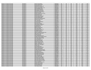 Analista em Tecnologia da Informação   PALMAS/TO   Guilherme Silva Barboza                    9620252547    8.00    2.00    8.00   16.00   14.00   48.00
Analista em Tecnologia da Informação   PALMAS/TO   Gustavo Andrade Campos                     9620306866   12.00    2.00    6.00   14.00   20.00   54.00
Analista em Tecnologia da Informação   PALMAS/TO   Gustavo Martins Emilio                     9620055160   10.00    2.00    6.00   14.00   20.00   52.00
Analista em Tecnologia da Informação   PALMAS/TO   Gutemberg De Sousa Miranda                 9620199175   12.00    8.00    6.00   16.00   20.00   62.00
Analista em Tecnologia da Informação   PALMAS/TO   Halisson Vieira De Abreu                   9620235014    8.00    2.00   10.00   12.00   22.00   54.00
Analista em Tecnologia da Informação   PALMAS/TO   Haron Francisquini Martins De Sá           9620373684   14.00   10.00    8.00   12.00   34.00   78.00
Analista em Tecnologia da Informação   PALMAS/TO   Hatillas Magalhães Ramos                   9620285929   10.00    2.00    8.00   16.00   18.00   54.00
Analista em Tecnologia da Informação   PALMAS/TO   Heder John De Jesus Silva                  9620324501   12.00    4.00    8.00   14.00   28.00   66.00
Analista em Tecnologia da Informação   PALMAS/TO   Helder Agostinho Dias Morais               9620362145   10.00    8.00   10.00   10.00   26.00   64.00
Analista em Tecnologia da Informação   PALMAS/TO   Heleno Manduca Ayres Leal                  9620200748   16.00    2.00    8.00   14.00   22.00   62.00
Analista em Tecnologia da Informação   PALMAS/TO   Heliusmarc Cavalcante Teodoro              9620344355   10.00    4.00    8.00   12.00   28.00   62.00
Analista em Tecnologia da Informação   PALMAS/TO   Helivan Araujo Lopes                       9620239833   14.00    6.00    8.00   14.00   32.00   74.00
Analista em Tecnologia da Informação   PALMAS/TO   Helizany Fernandes Araujo Oliveira         9620313271   10.00    0.00    8.00   12.00   16.00   46.00
Analista em Tecnologia da Informação   PALMAS/TO   Henrique Elias De Lima                     9620345526   12.00    2.00    6.00   12.00   20.00   52.00
Analista em Tecnologia da Informação   PALMAS/TO   Henrique Póvoa Araújo                      9620153995   18.00    4.00   10.00   16.00   22.00   70.00
Analista em Tecnologia da Informação   PALMAS/TO   Henrique Ribeiro De Carvalho               9620302506    8.00    4.00    8.00    8.00   18.00   46.00
Analista em Tecnologia da Informação   PALMAS/TO   Henrique Rodrigues Rabelo                  9620349061   14.00    4.00    8.00   10.00   28.00   64.00
Analista em Tecnologia da Informação   PALMAS/TO   Herminio Dantas Arantes                    9620220963   10.00    4.00   10.00   14.00   26.00   64.00
Analista em Tecnologia da Informação   PALMAS/TO   Hesley Alves Da Costa Quixabeira           9620306094   14.00    6.00    8.00   18.00   20.00   66.00
Analista em Tecnologia da Informação   PALMAS/TO   Héverton De Melo Bezerra                   9620315473   18.00    8.00   10.00   18.00   22.00   76.00
Analista em Tecnologia da Informação   PALMAS/TO   Hilton Paz Junior                          9620218427   14.00    4.00    8.00   12.00   24.00   62.00
Analista em Tecnologia da Informação   PALMAS/TO   Hiury Teixeira Maltez                      9620375924   10.00    4.00   10.00   14.00   30.00   68.00
Analista em Tecnologia da Informação   PALMAS/TO   Hosana De Queiroz Mariano                  9620367268   16.00    2.00    8.00   14.00   20.00   60.00
Analista em Tecnologia da Informação   PALMAS/TO   Hover Cortez Leite                         9620021554   16.00    8.00   10.00   16.00   32.00   82.00
Analista em Tecnologia da Informação   PALMAS/TO   Hugo Alves Dos Santos                      9620273721   16.00    4.00   10.00   10.00   22.00   62.00
Analista em Tecnologia da Informação   PALMAS/TO   Hugo Samuel Da Costa Barros                9620254290   12.00    4.00    8.00   18.00   26.00   68.00
Analista em Tecnologia da Informação   PALMAS/TO   Hussyvel Ribeiro Da Silva                  9620249373   10.00    4.00    4.00    2.00   16.00   36.00
Analista em Tecnologia da Informação   PALMAS/TO   Igor Modesto Alves                         9620358334   12.00   10.00    8.00   18.00   30.00   78.00
Analista em Tecnologia da Informação   PALMAS/TO   Iguatemi Esteve Lins                       9620310606   14.00    4.00    8.00   10.00   20.00   56.00
Analista em Tecnologia da Informação   PALMAS/TO   Iroilton Dos Santos Gama                   9620259108   12.00    4.00    6.00   18.00   26.00   66.00
Analista em Tecnologia da Informação   PALMAS/TO   Italo Gomes Santana                        9620206729   16.00   10.00    6.00   18.00   28.00   78.00
Analista em Tecnologia da Informação   PALMAS/TO   Itamar Pereira Da Silva Junior             9620291227   10.00    2.00    8.00   18.00   22.00   60.00
Analista em Tecnologia da Informação   PALMAS/TO   Ivaldo Maciel De Sousa                     9620029996   10.00    2.00    8.00   14.00   16.00   50.00
Analista em Tecnologia da Informação   PALMAS/TO   Ivo Benedito Cardoso Junior                9620280611    6.00    4.00    8.00   12.00   22.00   52.00
Analista em Tecnologia da Informação   PALMAS/TO   Jabson Da Cunha Silva                      9620357538   16.00    8.00   10.00   12.00   18.00   64.00
Analista em Tecnologia da Informação   PALMAS/TO   Jackson Gonçalves De Andrade Júnior        9620214029   12.00    6.00    6.00   14.00   20.00   58.00
Analista em Tecnologia da Informação   PALMAS/TO   Jáder Lincoln Do Nascimento                9620225749   12.00    8.00    8.00   14.00   28.00   70.00
Analista em Tecnologia da Informação   PALMAS/TO   Jaelson Rosa Cunha                         9620333886   12.00    0.00    8.00   10.00   32.00   62.00
Analista em Tecnologia da Informação   PALMAS/TO   Jair Pimenta Barcelos                      9620348400   12.00    4.00    8.00   14.00   18.00   56.00
Analista em Tecnologia da Informação   PALMAS/TO   Jakson Rochelly Nunes Moura                9620325559   12.00   10.00    8.00   14.00   32.00   76.00
Analista em Tecnologia da Informação   PALMAS/TO   Jamaylla Tavares De Aguiar E Quadros       9620313751   16.00    4.00    8.00   16.00   22.00   66.00
Analista em Tecnologia da Informação   PALMAS/TO   James Dean Carlos De Sousa                 9620204329    8.00    4.00    6.00   18.00   26.00   62.00
Analista em Tecnologia da Informação   PALMAS/TO   Janio Carlos Nascimento Silva              9620329943   12.00    8.00    8.00   16.00   26.00   70.00
Analista em Tecnologia da Informação   PALMAS/TO   Jeane Pâmela Rubim                         9620111549   14.00    4.00    8.00   14.00   28.00   68.00
Analista em Tecnologia da Informação   PALMAS/TO   Jean Nunes Ribeiro Araujo                  9620215983   18.00   10.00    8.00   18.00   28.00   82.00
Analista em Tecnologia da Informação   PALMAS/TO   Jeany Castro Dos Santos                    9620319518   12.00    2.00    8.00   12.00   22.00   56.00
Analista em Tecnologia da Informação   PALMAS/TO   Jebberson Moura Da Costa                   9620078638   14.00    4.00    6.00   16.00   22.00   62.00
Analista em Tecnologia da Informação   PALMAS/TO   Jeferson Cardoso De Oliveira               9620032034   16.00    6.00    8.00   14.00   34.00   78.00
Analista em Tecnologia da Informação   PALMAS/TO   Jeferson Yoshihiko Sato                    9620212549   12.00    2.00    8.00    8.00   16.00   46.00
Analista em Tecnologia da Informação   PALMAS/TO   Jefferson José Galvão Monteiro             9620213089   12.00    4.00   10.00   16.00   20.00   62.00
Analista em Tecnologia da Informação   PALMAS/TO   Jeffeson Helio Lima Da Silva               9620352966    8.00    0.00    4.00   16.00   14.00   42.00
Analista em Tecnologia da Informação   PALMAS/TO   Jerônimo Júnior                            9620275485   12.00    6.00   10.00   18.00   22.00   68.00
Analista em Tecnologia da Informação   PALMAS/TO   Jessica Batista Peixoto                    9620347245   16.00    4.00    8.00   14.00   32.00   74.00
Analista em Tecnologia da Informação   PALMAS/TO   Jéssica Luana Marinho Costa                9620239923   14.00    4.00    8.00   12.00   20.00   58.00
Analista em Tecnologia da Informação   PALMAS/TO   Jeter Dos Santos Campos                    9620368876    8.00    8.00   10.00   14.00   26.00   66.00
Analista em Tecnologia da Informação   PALMAS/TO   Jhonata Santos Rebouças                    9620253250    8.00    6.00    8.00   10.00   28.00   60.00
Analista em Tecnologia da Informação   PALMAS/TO   Jhonatas Henrique De Lima Mota             9620208647   16.00    0.00    8.00   12.00   24.00   60.00
Analista em Tecnologia da Informação   PALMAS/TO   Jhon Webert Guimarães Prudêncio            9620365697   12.00    4.00    6.00   12.00   20.00   54.00
Analista em Tecnologia da Informação   PALMAS/TO   Jizreel Jesus Da Cruz                      9620303198   16.00    6.00   10.00   16.00   28.00   76.00
Analista em Tecnologia da Informação   PALMAS/TO   Joabe Medeiros Gonçalves                   9620256296   12.00    4.00   10.00   10.00   30.00   66.00
Analista em Tecnologia da Informação   PALMAS/TO   João André Prudêncio Da Silva              9620218465   10.00    6.00   10.00   14.00   24.00   64.00
Analista em Tecnologia da Informação   PALMAS/TO   Joao Batista Da Cunha Araujo               9620217903   18.00    2.00   10.00   18.00   18.00   66.00
Analista em Tecnologia da Informação   PALMAS/TO   João Carlos Osinski Senhorini              9620077831   14.00    4.00   10.00   20.00   24.00   72.00
Analista em Tecnologia da Informação   PALMAS/TO   João Filho Borges Leite                    9620039922   14.00    6.00    6.00   18.00   24.00   68.00
Analista em Tecnologia da Informação   PALMAS/TO   João Luiz Pagno Chagas                     9620095894    8.00    2.00   10.00   10.00   18.00   48.00
Analista em Tecnologia da Informação   PALMAS/TO   João Neto De Sousa Valadares               9620348161   14.00    4.00    8.00   14.00   26.00   66.00
Analista em Tecnologia da Informação   PALMAS/TO   João Paulo Ferreira Da Silva               9620027991   14.00    4.00    8.00   14.00   24.00   64.00
Analista em Tecnologia da Informação   PALMAS/TO   Joao Paulo Morais Lima Castro              9620205116   12.00   10.00   10.00   14.00   30.00   76.00
Analista em Tecnologia da Informação   PALMAS/TO   João Paulo Sanches De Oliveira             9620366322   10.00    4.00   10.00   12.00   20.00   56.00
Analista em Tecnologia da Informação   PALMAS/TO   João Victor Lopes Pimenta Miguel           9620235011   14.00    8.00    8.00   14.00   26.00   70.00
Analista em Tecnologia da Informação   PALMAS/TO   Joao Vitor Vilela Silva                    9620200356   10.00    6.00   10.00   16.00   22.00   64.00
Analista em Tecnologia da Informação   PALMAS/TO   Joaquim Campêlo Da Silva Neto              9620253755   16.00   10.00   10.00   10.00   24.00   70.00
Analista em Tecnologia da Informação   PALMAS/TO   Joaquim Martins Scavone                    9620319740   12.00    2.00    8.00   16.00   28.00   66.00
Analista em Tecnologia da Informação   PALMAS/TO   Joaquim Pires De Oliveira                  9620221378   12.00    4.00    6.00   18.00   30.00   70.00
Analista em Tecnologia da Informação   PALMAS/TO   Jocyane Magalhaes Silva                    9620334917   12.00    4.00    6.00   12.00   26.00   60.00
Analista em Tecnologia da Informação   PALMAS/TO   Joice Alencar De Sousa                     9620214442   14.00    6.00    8.00   12.00   22.00   62.00
Analista em Tecnologia da Informação   PALMAS/TO   Jonas Figueiredo Barros                    9620206950   14.00    6.00    8.00   18.00   18.00   64.00

                                                                           Página 81 de 404
 