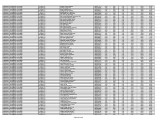 Analista em Tecnologia da Informação   PALMAS/TO   Jônatas Oliviera Barbosa                    9620271781   10.00    4.00    8.00   12.00   22.00   56.00
Analista em Tecnologia da Informação   PALMAS/TO   Jonathon Viana Silva                        9620319508    8.00    6.00    6.00   12.00   20.00   52.00
Analista em Tecnologia da Informação   PALMAS/TO   Jones Freitas Soares                        9620246947   14.00    8.00    8.00   12.00   32.00   74.00
Analista em Tecnologia da Informação   PALMAS/TO   Jordeane Arrais Sobrinho                    9620256437    6.00    2.00    8.00   16.00   18.00   50.00
Analista em Tecnologia da Informação   PALMAS/TO   Jorge Borges De Figueiredo                  9620050326   14.00   10.00   10.00   16.00   30.00   80.00
Analista em Tecnologia da Informação   PALMAS/TO   José Alcerte De Sousa Júnior                9620073460   10.00    2.00    6.00   16.00   32.00   66.00
Analista em Tecnologia da Informação   PALMAS/TO   Jose Alves Da Silva Filho                   9620199464   12.00    4.00    8.00   14.00   26.00   64.00
Analista em Tecnologia da Informação   PALMAS/TO   Jose Antonio Rodrigues Dominices Filho      9620184729   14.00    4.00    6.00   14.00   24.00   62.00
Analista em Tecnologia da Informação   PALMAS/TO   Jose Fernando Barros E Silva                9620296756   10.00    4.00    6.00   18.00   32.00   70.00
Analista em Tecnologia da Informação   PALMAS/TO   José Heizenral Araújo Ramos                 9620029515   12.00    4.00    8.00   16.00   28.00   68.00
Analista em Tecnologia da Informação   PALMAS/TO   José Martins Bezerra Júnior                 9620381730   12.00    6.00    6.00    6.00   16.00   46.00
Analista em Tecnologia da Informação   PALMAS/TO   Josemir Almeida Alencar                     9620294577   12.00    4.00   10.00   16.00   26.00   68.00
Analista em Tecnologia da Informação   PALMAS/TO   José Negreiros Lopes                        9620307946   10.00    4.00    8.00   16.00   22.00   60.00
Analista em Tecnologia da Informação   PALMAS/TO   José Nilton Mota                            9620345382   10.00    4.00   10.00   12.00   18.00   54.00
Analista em Tecnologia da Informação   PALMAS/TO   Jose Paulo Da Costa                         9620275173   16.00    8.00    8.00   18.00   26.00   76.00
Analista em Tecnologia da Informação   PALMAS/TO   José Roberto Martins Cavalcanti             9620223921   14.00    4.00    8.00    6.00   24.00   56.00
Analista em Tecnologia da Informação   PALMAS/TO   Josevaldo Bringel Da Cruz                   9620381697    8.00    2.00    8.00   10.00   16.00   44.00
Analista em Tecnologia da Informação   PALMAS/TO   Josias Ribeiro Pereira                      9620201410   16.00    4.00    6.00   20.00   20.00   66.00
Analista em Tecnologia da Informação   PALMAS/TO   Josimar Carreiro Lopes                      9620317671    8.00    6.00    8.00   10.00   22.00   54.00
Analista em Tecnologia da Informação   PALMAS/TO   Juarez Ramos De Brito Junior                9620267231    8.00    4.00    6.00   12.00   18.00   48.00
Analista em Tecnologia da Informação   PALMAS/TO   Juliana Carvalho Dantas                     9620223856    6.00    2.00    8.00   16.00   20.00   52.00
Analista em Tecnologia da Informação   PALMAS/TO   Julianne Pereira Lima Licón                 9620234899   16.00    6.00    8.00   14.00   28.00   72.00
Analista em Tecnologia da Informação   PALMAS/TO   Júlio Aires Azevedo Leite                   9620038201   14.00    8.00    8.00   14.00   26.00   70.00
Analista em Tecnologia da Informação   PALMAS/TO   Julio Cesar Prioli Diogenes                 9620027858   12.00    6.00    8.00   14.00   16.00   56.00
Analista em Tecnologia da Informação   PALMAS/TO   Julliermes Dantas De Carvalho               9620199308   12.00    6.00    6.00   14.00   18.00   56.00
Analista em Tecnologia da Informação   PALMAS/TO   Juscimar De Sousa Carvalho                  9620313680   10.00    2.00    8.00   14.00   26.00   60.00
Analista em Tecnologia da Informação   PALMAS/TO   Katiana Da Silva E Sousa                    9620222149    4.00    4.00    6.00   12.00   24.00   50.00
Analista em Tecnologia da Informação   PALMAS/TO   Kayllah Cunha Dos Santos                    9620225501   12.00    2.00   10.00   14.00   22.00   60.00
Analista em Tecnologia da Informação   PALMAS/TO   Kayto Muriel Sousa                          9620297567   12.00    8.00    6.00   14.00   30.00   70.00
Analista em Tecnologia da Informação   PALMAS/TO   Keity Araujo Reis                           9620345877    8.00    2.00    8.00   16.00   16.00   50.00
Analista em Tecnologia da Informação   PALMAS/TO   Kelley Gonçalves Lima                       9620329080   10.00    0.00    8.00   16.00   18.00   52.00
Analista em Tecnologia da Informação   PALMAS/TO   Kelly Regina De Silva                       9620313267    8.00    0.00    8.00   12.00   18.00   46.00
Analista em Tecnologia da Informação   PALMAS/TO   Kirk Antônio De Paula Silva                 9620320739   20.00    6.00    8.00   12.00   24.00   70.00
Analista em Tecnologia da Informação   PALMAS/TO   Kleverson Lopes Aguiar                      9620240868   10.00    6.00    8.00   16.00   20.00   60.00
Analista em Tecnologia da Informação   PALMAS/TO   Kristiano Bastos Fernandes                  9620222633    8.00    0.00    6.00   12.00   24.00   50.00
Analista em Tecnologia da Informação   PALMAS/TO   Laercio Pontin Junior                       9620200206   18.00   10.00   10.00   16.00   28.00   82.00
Analista em Tecnologia da Informação   PALMAS/TO   Laeston José Silva Pinto                    9620240582   16.00    8.00    8.00   12.00   30.00   74.00
Analista em Tecnologia da Informação   PALMAS/TO   Lairton Ferreira Dos Reis                   9620312900   14.00    4.00    6.00   18.00   18.00   60.00
Analista em Tecnologia da Informação   PALMAS/TO   Lais Silva Gomes                            9620281076   10.00    6.00   10.00    8.00   24.00   58.00
Analista em Tecnologia da Informação   PALMAS/TO   Larissa Jácome Barros Silvestre             9620123121   14.00    8.00    8.00   12.00   24.00   66.00
Analista em Tecnologia da Informação   PALMAS/TO   Larry Souza Da Silva                        9620033670   10.00    2.00    6.00   12.00   16.00   46.00
Analista em Tecnologia da Informação   PALMAS/TO   Lázaro Chaves De Oliveira                   9620262708   12.00    6.00    8.00   18.00   32.00   76.00
Analista em Tecnologia da Informação   PALMAS/TO   Leandro Araújo Guimarães                    9620311992   16.00    4.00    8.00   18.00   20.00   66.00
Analista em Tecnologia da Informação   PALMAS/TO   Leandro Dias Costa                          9620318258    8.00    4.00    8.00   18.00   18.00   56.00
Analista em Tecnologia da Informação   PALMAS/TO   Leandro Henrique Costa Silva                9620361116   12.00    4.00    6.00    8.00   22.00   52.00
Analista em Tecnologia da Informação   PALMAS/TO   Leandro Leda Borges                         9620298494   16.00    8.00    6.00   12.00   22.00   64.00
Analista em Tecnologia da Informação   PALMAS/TO   Leandro Oliveira Cavalcante                 9620082656    6.00    4.00   10.00   14.00   16.00   50.00
Analista em Tecnologia da Informação   PALMAS/TO   Leandro Oliveira Ferreira                   9620208444   14.00    2.00   10.00   14.00   34.00   74.00
Analista em Tecnologia da Informação   PALMAS/TO   Leandro Rocha Silva                         9620270849    8.00    4.00    8.00   16.00   32.00   68.00
Analista em Tecnologia da Informação   PALMAS/TO   Leis Melo De Almeida                        9620239416    8.00    6.00    6.00   12.00   22.00   54.00
Analista em Tecnologia da Informação   PALMAS/TO   Leizer Pereira De Oliveira                  9620226588    8.00    6.00    6.00   12.00   18.00   50.00
Analista em Tecnologia da Informação   PALMAS/TO   Leonardo Da Silva Sousa                     9620261732   10.00    6.00   10.00   10.00   30.00   66.00
Analista em Tecnologia da Informação   PALMAS/TO   Leonardo Lopes Nepomuceno                   9620327299   10.00   10.00    8.00   10.00   28.00   66.00
Analista em Tecnologia da Informação   PALMAS/TO   Leonardo Santos Da Mata                     9620075377    6.00    4.00    8.00   16.00   18.00   52.00
Analista em Tecnologia da Informação   PALMAS/TO   Leonel Coelho Viana                         9620297340   10.00    2.00    6.00   10.00   20.00   48.00
Analista em Tecnologia da Informação   PALMAS/TO   Letícia De Sá                               9620023043   12.00    4.00    6.00   16.00   22.00   60.00
Analista em Tecnologia da Informação   PALMAS/TO   Leticia Kelly Dias Neves                    9620275198    8.00    4.00    6.00   10.00   24.00   52.00
Analista em Tecnologia da Informação   PALMAS/TO   Letícia Ribeiro Pinto De Oliveira           9620228233   10.00    4.00    8.00   12.00   22.00   56.00
Analista em Tecnologia da Informação   PALMAS/TO   Levi Rodrigues Neto                         9620293522   12.00    4.00   10.00   12.00   20.00   58.00
Analista em Tecnologia da Informação   PALMAS/TO   Leylson Oliveira Dos Santos                 9620282635   14.00    4.00    8.00   14.00   16.00   56.00
Analista em Tecnologia da Informação   PALMAS/TO   Licia Viana Nobre Pereira                   9620252124   10.00    0.00    8.00   12.00   16.00   46.00
Analista em Tecnologia da Informação   PALMAS/TO   Lílian Malena Sousa Medrado                 9620251735   16.00    4.00    8.00    6.00   22.00   56.00
Analista em Tecnologia da Informação   PALMAS/TO   Lillian Aparecida Rodrigues Lima            9620201345   12.00    2.00    6.00   12.00   14.00   46.00
Analista em Tecnologia da Informação   PALMAS/TO   Lorena Silva Lima                           9620295010   14.00    4.00    6.00    8.00   22.00   54.00
Analista em Tecnologia da Informação   PALMAS/TO   Lourival Alves Dos Santos Junior            9620234093   12.00    8.00    8.00   16.00   26.00   70.00
Analista em Tecnologia da Informação   PALMAS/TO   Luana Alves De Araujo Passos                9620153054   12.00    2.00    8.00   12.00   18.00   52.00
Analista em Tecnologia da Informação   PALMAS/TO   Lucas Bernhardt                             9620317574    8.00    4.00    8.00   12.00   22.00   54.00
Analista em Tecnologia da Informação   PALMAS/TO   Lucas Braga Pereira                         9620276909    8.00    2.00    8.00   10.00   24.00   52.00
Analista em Tecnologia da Informação   PALMAS/TO   Lucas De Cahe Cruz Isernhagen               9620239139   12.00    4.00    8.00   14.00   16.00   54.00
Analista em Tecnologia da Informação   PALMAS/TO   Lucas Magno Oliveira Abreu                  9620199027   18.00    8.00   10.00   14.00   32.00   82.00
Analista em Tecnologia da Informação   PALMAS/TO   Lucas Ramos Vieira                          9620241174   14.00    4.00    8.00   14.00   28.00   68.00
Analista em Tecnologia da Informação   PALMAS/TO   Lucas Rodrigo Aguiar Ávila                  9620357845   10.00    2.00    8.00   10.00   18.00   48.00
Analista em Tecnologia da Informação   PALMAS/TO   Lucas Siqueira Da Silva                     9620265848   14.00    4.00    6.00   18.00   26.00   68.00
Analista em Tecnologia da Informação   PALMAS/TO   Luciana Gomes De Camargo                    9620278153   10.00    4.00   10.00   18.00   22.00   64.00
Analista em Tecnologia da Informação   PALMAS/TO   Luciano De Sousa Moraes                     9620329746   14.00    6.00    8.00   18.00   32.00   78.00
Analista em Tecnologia da Informação   PALMAS/TO   Luciano Gomes Dos Santos                    9620288734    8.00    4.00    8.00   16.00   24.00   60.00
Analista em Tecnologia da Informação   PALMAS/TO   Luciano Melo Da Silva                       9620314079   12.00    4.00    8.00    8.00   28.00   60.00

                                                                            Página 82 de 404
 