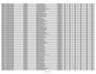Analista em Tecnologia da Informação   PALMAS/TO   Luciano Ribeiro Da Silva                    9620257705   10.00    6.00    8.00   18.00   24.00   66.00
Analista em Tecnologia da Informação   PALMAS/TO   Lucineide Rodrigues Vieira                  9620379442   12.00    8.00   10.00   14.00   18.00   62.00
Analista em Tecnologia da Informação   PALMAS/TO   Lucio Mauro De Oliveira Sales               9620361051   10.00    6.00    8.00   12.00   20.00   56.00
Analista em Tecnologia da Informação   PALMAS/TO   Lucivaldo Guimarães Lima                    9620229839   16.00    4.00    8.00   14.00   22.00   64.00
Analista em Tecnologia da Informação   PALMAS/TO   Ludimilla Alves Dionizio Sousa              9620300846   12.00    2.00    6.00   14.00   20.00   54.00
Analista em Tecnologia da Informação   PALMAS/TO   Luis André Mendes Teixeira                  9620310882   14.00    6.00    8.00   18.00   24.00   70.00
Analista em Tecnologia da Informação   PALMAS/TO   Luís Henrique Lima De Siqueira Campos       9620337430   18.00    2.00    8.00   10.00   28.00   66.00
Analista em Tecnologia da Informação   PALMAS/TO   Luiz Arão Araújo Carvalho                   9620209874   18.00    8.00    8.00   20.00   32.00   86.00
Analista em Tecnologia da Informação   PALMAS/TO   Luiz Otávio De Souza Batista                9620209041   12.00    4.00    6.00   12.00   22.00   56.00
Analista em Tecnologia da Informação   PALMAS/TO   Luiz Philipe Azevedo Dias                   9620320130    8.00    2.00    8.00   10.00   22.00   50.00
Analista em Tecnologia da Informação   PALMAS/TO   Luvanio Lopes Lima                          9620250077    8.00    0.00    8.00    6.00   22.00   44.00
Analista em Tecnologia da Informação   PALMAS/TO   Magno Fernandes De Oliveira                 9620203201    8.00    4.00    6.00   12.00   20.00   50.00
Analista em Tecnologia da Informação   PALMAS/TO   Manoel Messias Dos S. Oliviera              9620063555   16.00    4.00   10.00   14.00   20.00   64.00
Analista em Tecnologia da Informação   PALMAS/TO   Marcelo Bernardes Da Silva                  9620103734   12.00    2.00    6.00   12.00   18.00   50.00
Analista em Tecnologia da Informação   PALMAS/TO   Marcelo Henrique De Araujo                  9620203741   12.00    4.00   10.00   16.00   24.00   66.00
Analista em Tecnologia da Informação   PALMAS/TO   Marcelo Luiz Dos Reis Costa                 9620248987    8.00    0.00    4.00   18.00   16.00   46.00
Analista em Tecnologia da Informação   PALMAS/TO   Marcelo Marin                               9620305652   12.00    4.00    8.00   12.00   22.00   58.00
Analista em Tecnologia da Informação   PALMAS/TO   Marcelo Moreira West                        9620379158   10.00    6.00   10.00   12.00   28.00   66.00
Analista em Tecnologia da Informação   PALMAS/TO   Marcelo Moreno Costa                        9620274697   18.00    4.00    8.00   16.00   24.00   70.00
Analista em Tecnologia da Informação   PALMAS/TO   Marceones De Sousa Silva                    9620317183    6.00    2.00    8.00   18.00   18.00   52.00
Analista em Tecnologia da Informação   PALMAS/TO   Márcio Amadeu Lopes De Oliveira             9620239996   14.00    6.00    8.00   14.00   20.00   62.00
Analista em Tecnologia da Informação   PALMAS/TO   Márcio Fernandes Coelho                     9620202659   12.00    4.00    8.00   16.00   20.00   60.00
Analista em Tecnologia da Informação   PALMAS/TO   Marcio Ferreira Morais                      9620296463    8.00    0.00    8.00   12.00   22.00   50.00
Analista em Tecnologia da Informação   PALMAS/TO   Marcos Aurelio De Miranda Costa             9620261827   16.00    4.00   10.00   16.00   16.00   62.00
Analista em Tecnologia da Informação   PALMAS/TO   Marcos Dias Da Conceição                    9620378731   16.00    8.00    8.00   12.00   32.00   76.00
Analista em Tecnologia da Informação   PALMAS/TO   Marcos Paulo Aires                          9620334970   16.00    6.00    8.00   12.00   30.00   72.00
Analista em Tecnologia da Informação   PALMAS/TO   Marcos Paulo De Araújo                      9620221485    8.00    4.00    8.00   18.00   20.00   58.00
Analista em Tecnologia da Informação   PALMAS/TO   Marcos Paulo Honorato Da Silva              9620236671   12.00   10.00    6.00   18.00   22.00   68.00
Analista em Tecnologia da Informação   PALMAS/TO   Marcos Vinicius Gomes Vieira                9620056523   14.00    6.00   10.00   14.00   20.00   64.00
Analista em Tecnologia da Informação   PALMAS/TO   Marcus Vinicius Moreira Paredes             9620248627   10.00    2.00    8.00   16.00   18.00   54.00
Analista em Tecnologia da Informação   PALMAS/TO   Marcus Vinicius Prado Mendes                9620225902   12.00    4.00    8.00   20.00   22.00   66.00
Analista em Tecnologia da Informação   PALMAS/TO   Mardonier Silva Camurça                     9620253128   12.00    4.00    8.00   10.00   26.00   60.00
Analista em Tecnologia da Informação   PALMAS/TO   Margareth Araujo Ferreira                   9620021934   10.00    2.00    8.00   14.00   22.00   56.00
Analista em Tecnologia da Informação   PALMAS/TO   Maria Aparecida Gomes Cabral                9620240218   10.00    2.00    8.00   12.00   22.00   54.00
Analista em Tecnologia da Informação   PALMAS/TO   Maria De Belem Silva Lobato                 9620372743   10.00    2.00    6.00    8.00   22.00   48.00
Analista em Tecnologia da Informação   PALMAS/TO   Maria Do Socorro Carreiro Varão Jardim      9620218939   18.00    4.00    8.00   18.00   26.00   74.00
Analista em Tecnologia da Informação   PALMAS/TO   Maria Lúcia De Jesus                        9620216519   10.00    4.00    8.00   12.00   16.00   50.00
Analista em Tecnologia da Informação   PALMAS/TO   Mariana De Oliveira Rocha                   9620203608   14.00    4.00    8.00   20.00   20.00   66.00
Analista em Tecnologia da Informação   PALMAS/TO   Mariano Alves Dos Santos Filho              9620253845   14.00    6.00   10.00   12.00   30.00   72.00
Analista em Tecnologia da Informação   PALMAS/TO   Mário Lopes De Sousa Júnior                 9620225384    6.00    2.00   10.00    6.00   14.00   38.00
Analista em Tecnologia da Informação   PALMAS/TO   Marley Vieira E Moura                       9620201026   10.00    2.00    8.00   18.00   18.00   56.00
Analista em Tecnologia da Informação   PALMAS/TO   Marllon Maia Lamounier                      9620214392   12.00    2.00   10.00    8.00   26.00   58.00
Analista em Tecnologia da Informação   PALMAS/TO   Marlon David Domingos                       9620225128   16.00    4.00   10.00   14.00   30.00   74.00
Analista em Tecnologia da Informação   PALMAS/TO   Marlon Roberto Stern Nicolak                9620216058   10.00    4.00    8.00   12.00   20.00   54.00
Analista em Tecnologia da Informação   PALMAS/TO   Mateus Jose Xavier Da Silva                 9620313769   14.00    8.00   10.00   12.00   26.00   70.00
Analista em Tecnologia da Informação   PALMAS/TO   Mateus Machado De Almeida Barbosa           9620373092   10.00    2.00    6.00   10.00   22.00   50.00
Analista em Tecnologia da Informação   PALMAS/TO   Mateus Morgado Celistrino                   9620262067   14.00    4.00    8.00   12.00   20.00   58.00
Analista em Tecnologia da Informação   PALMAS/TO   Mateus Nunes Costa                          9620304050   10.00    2.00   10.00    8.00   24.00   54.00
Analista em Tecnologia da Informação   PALMAS/TO   Mauricio Takeshi Maki                       9620334095   14.00    4.00    6.00   12.00   22.00   58.00
Analista em Tecnologia da Informação   PALMAS/TO   Mauro Antonio Dos Santos                    9620211320   12.00    8.00   10.00   18.00   30.00   78.00
Analista em Tecnologia da Informação   PALMAS/TO   Mauro Cesar Lima Inacio                     9620220113   14.00   10.00    8.00   16.00   20.00   68.00
Analista em Tecnologia da Informação   PALMAS/TO   Max Doeel Nunes Guimarães                   9620281825   16.00    2.00    8.00   18.00   18.00   62.00
Analista em Tecnologia da Informação   PALMAS/TO   Maycon Silva E Sousa                        9620217099   10.00    2.00    8.00   16.00   16.00   52.00
Analista em Tecnologia da Informação   PALMAS/TO   Mayra Francielle Marques                    9620296835   14.00    6.00   10.00   14.00   30.00   74.00
Analista em Tecnologia da Informação   PALMAS/TO   Michael Cavalcante Nogueira                 9620313714   16.00    0.00    6.00    6.00   22.00   50.00
Analista em Tecnologia da Informação   PALMAS/TO   Michael Dionisio Borges                     9620076564   12.00    6.00    8.00   12.00   20.00   58.00
Analista em Tecnologia da Informação   PALMAS/TO   Moisés Bruno Lopes Bissoto                  9620333171   14.00    8.00    8.00   12.00   26.00   68.00
Analista em Tecnologia da Informação   PALMAS/TO   Moises Dias De Araujo                       9620220853    6.00    6.00    6.00    8.00   26.00   52.00
Analista em Tecnologia da Informação   PALMAS/TO   Moisés Francisco Da Rocha                   9620245917    8.00    2.00    8.00   10.00   20.00   48.00
Analista em Tecnologia da Informação   PALMAS/TO   Moisés Laurence De Freitas Lima Junior      9620233265   14.00    6.00   10.00   12.00   32.00   74.00
Analista em Tecnologia da Informação   PALMAS/TO   Moisés Lima Dos Anjos                       9620269115   16.00    4.00    8.00   14.00   30.00   72.00
Analista em Tecnologia da Informação   PALMAS/TO   Monalisa Pereira Garcia                     9620030012   10.00    4.00   10.00   16.00   20.00   60.00
Analista em Tecnologia da Informação   PALMAS/TO   Monica Ferreira Dos Santos                  9620354457    8.00    4.00    6.00   14.00   20.00   52.00
Analista em Tecnologia da Informação   PALMAS/TO   Mozart Dias Martins                         9620207692   12.00    8.00   10.00   12.00   34.00   76.00
Analista em Tecnologia da Informação   PALMAS/TO   Murilo Cardoso De Oliveira                  9620201593    6.00    4.00    6.00   10.00   14.00   40.00
Analista em Tecnologia da Informação   PALMAS/TO   Murilo De Brito Valadares                   9620290819   14.00    6.00    8.00   18.00   28.00   74.00
Analista em Tecnologia da Informação   PALMAS/TO   Murilo De Souza Martins                     9620199247   10.00    6.00   10.00   16.00   28.00   70.00
Analista em Tecnologia da Informação   PALMAS/TO   Murilo Ramos Do Carmo                       9620240324    4.00    4.00    6.00   16.00   20.00   50.00
Analista em Tecnologia da Informação   PALMAS/TO   Naara Soares Negre                          9620204331   10.00    8.00   10.00   14.00   26.00   68.00
Analista em Tecnologia da Informação   PALMAS/TO   Nadielle Cardoso Rodrigues                  9620260255   18.00    8.00    8.00   18.00   22.00   74.00
Analista em Tecnologia da Informação   PALMAS/TO   Neilton Cerqueira Aguiar                    9620339632   12.00    4.00    8.00   16.00   20.00   60.00
Analista em Tecnologia da Informação   PALMAS/TO   Neuton Pereira Melo Júnior                  9620199412   10.00    2.00    4.00   12.00   30.00   58.00
Analista em Tecnologia da Informação   PALMAS/TO   Nilo Da Silva Marques Júnior                9620249284   14.00    4.00    8.00   18.00   32.00   76.00
Analista em Tecnologia da Informação   PALMAS/TO   Nilton Ferreira Da Silva                    9620373479   10.00    6.00    8.00   10.00   20.00   54.00
Analista em Tecnologia da Informação   PALMAS/TO   Nonato Rodrigues De Sales Carvalho          9620302481    8.00    4.00    6.00   12.00   28.00   58.00
Analista em Tecnologia da Informação   PALMAS/TO   Norton David Gomes Da Silva                 9620199701    8.00    6.00    8.00   16.00   20.00   58.00
Analista em Tecnologia da Informação   PALMAS/TO   Ony Kácio Venancio Silva                    9620313324   10.00    4.00   10.00   16.00   18.00   58.00

                                                                            Página 83 de 404
 