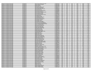 Analista em Tecnologia da Informação   PALMAS/TO   Osmar Carneiro Nepomuceno Júnior           9620319672   10.00    4.00    8.00   16.00   28.00   66.00
Analista em Tecnologia da Informação   PALMAS/TO   Patrício Marques De Queiroz                9620315483   14.00    4.00    6.00   20.00   26.00   70.00
Analista em Tecnologia da Informação   PALMAS/TO   Patrick Leite Dias                         9620301998   12.00    2.00    8.00   14.00   24.00   60.00
Analista em Tecnologia da Informação   PALMAS/TO   Paula Pereira Lima                         9620237092   14.00    2.00    8.00   12.00   22.00   58.00
Analista em Tecnologia da Informação   PALMAS/TO   Paula Sabrinne Caldeira Mota               9620092727    6.00    2.00    6.00   16.00   22.00   52.00
Analista em Tecnologia da Informação   PALMAS/TO   Paulo Afonso Ribeiro Filho                 9620021674   14.00    0.00    8.00   12.00   16.00   50.00
Analista em Tecnologia da Informação   PALMAS/TO   Paulo Augusto Barros De Sousa              9620083205   10.00    8.00    8.00   18.00   26.00   70.00
Analista em Tecnologia da Informação   PALMAS/TO   Paulo De Souza Lima                        9620362582   10.00    2.00    6.00   12.00   16.00   46.00
Analista em Tecnologia da Informação   PALMAS/TO   Paulo Geovane Sirqueira Da Silva           9620243669    8.00    2.00    8.00   12.00   20.00   50.00
Analista em Tecnologia da Informação   PALMAS/TO   Paulo Henrique Castro Luz                  9620065890   14.00    2.00    8.00   14.00   24.00   62.00
Analista em Tecnologia da Informação   PALMAS/TO   Paulo Henrique Cavalcante Carvalho         9620347541   18.00    8.00   10.00   16.00   24.00   76.00
Analista em Tecnologia da Informação   PALMAS/TO   Paulo Henrique De Oliveira                 9620209075    4.00    6.00    6.00   12.00   24.00   52.00
Analista em Tecnologia da Informação   PALMAS/TO   Paulo Henrique De Sousa                    9620202962   16.00    8.00   10.00   18.00   28.00   80.00
Analista em Tecnologia da Informação   PALMAS/TO   Paulo Henrique Rodrigues Da Silva          9620124595   16.00    4.00    8.00   14.00   14.00   56.00
Analista em Tecnologia da Informação   PALMAS/TO   Paulo Kléber Neiva                         9620212318   18.00    4.00    8.00   14.00   34.00   78.00
Analista em Tecnologia da Informação   PALMAS/TO   Paulo Marques Galvão                       9620362263   10.00    4.00    8.00   16.00   18.00   56.00
Analista em Tecnologia da Informação   PALMAS/TO   Paulo Rafael De Oliveira Silva             9620261254   10.00    2.00   10.00   14.00   26.00   62.00
Analista em Tecnologia da Informação   PALMAS/TO   Paulo Reis Monteiro Lima                   9620364016    6.00    2.00    8.00   12.00   16.00   44.00
Analista em Tecnologia da Informação   PALMAS/TO   Paulo Ricardo Da Silva Pontes              9620261299   14.00    8.00    8.00   12.00   32.00   74.00
Analista em Tecnologia da Informação   PALMAS/TO   Paulo Roberto Goncalves                    9620103944   12.00    2.00    8.00   18.00   24.00   64.00
Analista em Tecnologia da Informação   PALMAS/TO   Paulo Roberto Torres                       9620234190   10.00    6.00    6.00   18.00   24.00   64.00
Analista em Tecnologia da Informação   PALMAS/TO   Paulo Rogerio Dias Borges                  9620060772   10.00    8.00   10.00   18.00   36.00   82.00
Analista em Tecnologia da Informação   PALMAS/TO   Pedro Darc Da Cruz Assuncao                9620353018   12.00    4.00    8.00   16.00   16.00   56.00
Analista em Tecnologia da Informação   PALMAS/TO   Pedro Henrique Gonçalves Barbosa           9620317299    8.00    4.00   10.00   14.00   18.00   54.00
Analista em Tecnologia da Informação   PALMAS/TO   Pedro Henrique Silva Mendes Dos Reis       9620300785   12.00   10.00    8.00   18.00   24.00   72.00
Analista em Tecnologia da Informação   PALMAS/TO   Pedro Luiz Da Silva Amorim                 9620329984   16.00    4.00    8.00   16.00   36.00   80.00
Analista em Tecnologia da Informação   PALMAS/TO   Pedro Nunes Da Glória Júnior               9620340749   12.00    4.00    6.00   14.00   24.00   60.00
Analista em Tecnologia da Informação   PALMAS/TO   Peterson De Oliveira Inacio                9620270388   18.00    4.00   10.00   16.00   26.00   74.00
Analista em Tecnologia da Informação   PALMAS/TO   Petrus Passos Albuquerque                  9620237221    8.00    4.00    6.00   14.00   20.00   52.00
Analista em Tecnologia da Informação   PALMAS/TO   Phabllo Neves Pinheiro Aguiar              9620312868   12.00    2.00    6.00   18.00   22.00   60.00
Analista em Tecnologia da Informação   PALMAS/TO   Plinio Bezerra Da Silva                    9620237485    8.00    2.00    6.00   14.00   14.00   44.00
Analista em Tecnologia da Informação   PALMAS/TO   Pollyana Vieira De Abreu                   9620023447   14.00    6.00    8.00   14.00   24.00   66.00
Analista em Tecnologia da Informação   PALMAS/TO   Pollyane Marques Soares                    9620323039   10.00    2.00    6.00    2.00   16.00   36.00
Analista em Tecnologia da Informação   PALMAS/TO   Presley Mcquade Nogueira Costa             9620221470   14.00   10.00    8.00   16.00   28.00   76.00
Analista em Tecnologia da Informação   PALMAS/TO   Rafael Bernardo Santos                     9620221254   10.00    6.00    8.00    8.00   24.00   56.00
Analista em Tecnologia da Informação   PALMAS/TO   Rafael Coelho Lima                         9620326182    6.00    2.00    6.00   12.00   20.00   46.00
Analista em Tecnologia da Informação   PALMAS/TO   Rafael Ferreira Paniago                    9620313790   14.00    4.00    8.00   14.00   24.00   64.00
Analista em Tecnologia da Informação   PALMAS/TO   Rafael Gomes Costa                         9620223187   14.00   10.00    8.00   16.00   24.00   72.00
Analista em Tecnologia da Informação   PALMAS/TO   Rafael Henrique Amaral Vaz                 9620315927    8.00    6.00    8.00   16.00   18.00   56.00
Analista em Tecnologia da Informação   PALMAS/TO   Rafael Lauris Guimarães Reis               9620323732   18.00    6.00    8.00    8.00   20.00   60.00
Analista em Tecnologia da Informação   PALMAS/TO   Rafael Loureiro Gomes Ferreira             9620364931   18.00    2.00    8.00   12.00   28.00   68.00
Analista em Tecnologia da Informação   PALMAS/TO   Rafael Rodrigues Da Silva                  9620345979   12.00    2.00    8.00   12.00   18.00   52.00
Analista em Tecnologia da Informação   PALMAS/TO   Raiene Elen Pontes De Sousa                9620253365   12.00    6.00   10.00   18.00   26.00   72.00
Analista em Tecnologia da Informação   PALMAS/TO   Raimundo Cesar Barros Neto                 9620357152   10.00    4.00    6.00   14.00   22.00   56.00
Analista em Tecnologia da Informação   PALMAS/TO   Raimundo Edvar Da Silva                    9620029503    8.00    2.00    6.00   14.00   22.00   52.00
Analista em Tecnologia da Informação   PALMAS/TO   Raimundo Nonato Maciel Cordeiro            9620096414   16.00    8.00    6.00   14.00   24.00   68.00
Analista em Tecnologia da Informação   PALMAS/TO   Raimundo Nonato Ribeiro Da Silva           9620366583    6.00    4.00    6.00    6.00   18.00   40.00
Analista em Tecnologia da Informação   PALMAS/TO   Rakocyano Lima Cruz                        9620291399   16.00    2.00    8.00   14.00   26.00   66.00
Analista em Tecnologia da Informação   PALMAS/TO   Raniel Pereira Da Silva                    9620201115   18.00    6.00    8.00   14.00   24.00   70.00
Analista em Tecnologia da Informação   PALMAS/TO   Raphael Alves Vieira Da Silva              9620285882   10.00    4.00    6.00   16.00   22.00   58.00
Analista em Tecnologia da Informação   PALMAS/TO   Raysa Da Luz Oliveira                      9620325747    6.00    6.00    8.00   12.00   22.00   54.00
Analista em Tecnologia da Informação   PALMAS/TO   Reginaldo Prado Da Silva De Araujo         9620299489    8.00    2.00    6.00   16.00   20.00   52.00
Analista em Tecnologia da Informação   PALMAS/TO   Renan França Silva E Silva                 9620283465   12.00    2.00    4.00   16.00   14.00   48.00
Analista em Tecnologia da Informação   PALMAS/TO   Renara Patricia Do Nascimento Vieira       9620356738    8.00    6.00    6.00   10.00   12.00   42.00
Analista em Tecnologia da Informação   PALMAS/TO   Renata Sousa Cantanhede                    9620271905   12.00    6.00    8.00   10.00   32.00   68.00
Analista em Tecnologia da Informação   PALMAS/TO   Renato Antonio De Carvalho                 9620294775   12.00    2.00    6.00   12.00   16.00   48.00
Analista em Tecnologia da Informação   PALMAS/TO   Renato De Oliveira Bastos                  9620021634   12.00    4.00   10.00   14.00   22.00   62.00
Analista em Tecnologia da Informação   PALMAS/TO   Renato Dos Reis Ferreira                   9620224050   12.00    4.00    8.00   14.00   22.00   60.00
Analista em Tecnologia da Informação   PALMAS/TO   Ricardo Batista De Oliveira                9620199748   14.00    4.00    6.00   12.00   24.00   60.00
Analista em Tecnologia da Informação   PALMAS/TO   Ricardo De Jesus Carvalho                  9620244517   10.00    6.00    6.00    8.00   22.00   52.00
Analista em Tecnologia da Informação   PALMAS/TO   Ricardo De Oliveira Silva                  9620270738   12.00    4.00    8.00   16.00   36.00   76.00
Analista em Tecnologia da Informação   PALMAS/TO   Ricardo Holanda Carvalho                   9620202134    8.00    2.00    4.00    8.00   26.00   48.00
Analista em Tecnologia da Informação   PALMAS/TO   Ricardo Leonel Bento                       9620340629    8.00    2.00    6.00   12.00   18.00   46.00
Analista em Tecnologia da Informação   PALMAS/TO   Ricardo Luiz Bispo Monteiro                9620083848   12.00    2.00    8.00   16.00   20.00   58.00
Analista em Tecnologia da Informação   PALMAS/TO   Ricardo Pinheiro Cabette Júnior            9620308648   12.00    4.00    8.00   10.00   20.00   54.00
Analista em Tecnologia da Informação   PALMAS/TO   Ricardo Sales Ferreira                     9620240949   14.00    6.00    6.00    8.00   20.00   54.00
Analista em Tecnologia da Informação   PALMAS/TO   Ricardo Silva Dos Santos                   9620252766   10.00    8.00    8.00   16.00   28.00   70.00
Analista em Tecnologia da Informação   PALMAS/TO   Ricardo Sousa Pimentel                     9620321423   12.00    4.00    6.00   16.00   24.00   62.00
Analista em Tecnologia da Informação   PALMAS/TO   Ricardo Xavier Do Nascimento               9620316872   12.00    2.00    6.00   12.00   18.00   50.00
Analista em Tecnologia da Informação   PALMAS/TO   Ricelli Martins De Carvalho                9620318175   10.00    2.00    6.00   12.00   30.00   60.00
Analista em Tecnologia da Informação   PALMAS/TO   Richard Assis Rocha E Silva                9620254920   16.00    0.00    6.00   14.00   22.00   58.00
Analista em Tecnologia da Informação   PALMAS/TO   Rillsen Alves Dias                         9620368951   12.00    2.00    6.00   16.00   16.00   52.00
Analista em Tecnologia da Informação   PALMAS/TO   Rithielly Reis Alves                       9620352221   14.00    2.00    4.00   14.00   20.00   54.00
Analista em Tecnologia da Informação   PALMAS/TO   Roberto Carlos Pires                       9620319665   10.00    2.00    8.00   10.00   16.00   46.00
Analista em Tecnologia da Informação   PALMAS/TO   Roberto Rodrigues Renovato                 9620332104   16.00    6.00   10.00   14.00   30.00   76.00
Analista em Tecnologia da Informação   PALMAS/TO   Roberto Valadares Noleto                   9620070135    8.00    4.00    6.00   18.00   12.00   48.00
Analista em Tecnologia da Informação   PALMAS/TO   Robson Andrade Venceslau                   9620281836   12.00    4.00    8.00   12.00   20.00   56.00

                                                                           Página 84 de 404
 