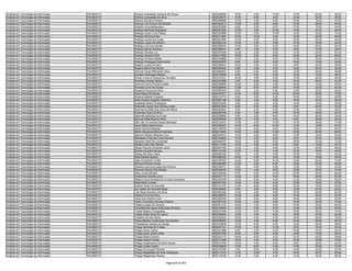 Analista em Tecnologia da Informação   PALMAS/TO   Robson Aristoteles Campos De Souza          9620028405   16.00    2.00   10.00   12.00   22.00   62.00
Analista em Tecnologia da Informação   PALMAS/TO   Robson Conceição Da Silva                   9620236370   10.00    6.00    8.00   10.00   22.00   56.00
Analista em Tecnologia da Informação   PALMAS/TO   Robson Da Silva Pereira                     9620296896   10.00    4.00    6.00   16.00   18.00   54.00
Analista em Tecnologia da Informação   PALMAS/TO   Robson Lins Franco De Oliveira              9620362610   12.00    2.00    6.00   10.00   26.00   56.00
Analista em Tecnologia da Informação   PALMAS/TO   Rodolfo Lima Barbaresco                     9620323086    8.00    4.00    8.00   10.00   16.00   46.00
Analista em Tecnologia da Informação   PALMAS/TO   Rodrigo Barbosa Rodrigues                   9620241604   12.00    4.00   10.00   14.00   24.00   64.00
Analista em Tecnologia da Informação   PALMAS/TO   Rodrigo César Lima Pádua                    9620223696   12.00    2.00   10.00   14.00   32.00   70.00
Analista em Tecnologia da Informação   PALMAS/TO   Rodrigo Da Silva Dias                       9620217892   10.00   10.00    6.00   16.00   26.00   68.00
Analista em Tecnologia da Informação   PALMAS/TO   Rodrigo Leonel Da Costa                     9620261893   12.00    4.00    8.00   16.00   24.00   64.00
Analista em Tecnologia da Informação   PALMAS/TO   Rodrigo Lopes De Oliveira                   9620350702   10.00    2.00    8.00   14.00   18.00   52.00
Analista em Tecnologia da Informação   PALMAS/TO   Rodrigo Luiz Dos Santos                     9620269024   10.00    4.00    6.00   18.00   26.00   64.00
Analista em Tecnologia da Informação   PALMAS/TO   Rodrigo Maciel Sobreira                     9620298401    4.00    4.00    6.00    8.00   16.00   38.00
Analista em Tecnologia da Informação   PALMAS/TO   Rodrigo Oliveira Luz                        9620301699   14.00    2.00    6.00   14.00   24.00   60.00
Analista em Tecnologia da Informação   PALMAS/TO   Rodrigo Oliveira Porto                      9620217608   16.00    2.00    8.00   16.00   24.00   66.00
Analista em Tecnologia da Informação   PALMAS/TO   Rodrigo Pinheiro Matias                     9620154882   12.00    2.00    6.00   12.00   30.00   62.00
Analista em Tecnologia da Informação   PALMAS/TO   Rodrigo Rodrigues Nascimento                9620200095    8.00    2.00    6.00   18.00   18.00   52.00
Analista em Tecnologia da Informação   PALMAS/TO   Rogério Lopes Ferreira                      9620328810   16.00    4.00    8.00    8.00   22.00   58.00
Analista em Tecnologia da Informação   PALMAS/TO   Rogerio Moura De Souza                      9620252380    8.00    2.00    8.00   14.00   20.00   52.00
Analista em Tecnologia da Informação   PALMAS/TO   Romulo Cesar Milhomem Silva                 9620362642    8.00    2.00    8.00   12.00   20.00   50.00
Analista em Tecnologia da Informação   PALMAS/TO   Ronaldo Rodrigues Ribeiro                   9620216906    8.00    4.00    6.00   10.00   18.00   46.00
Analista em Tecnologia da Informação   PALMAS/TO   Ronan Vinicius Pereira De Carvalho          9620337027   16.00    4.00    8.00   14.00   26.00   68.00
Analista em Tecnologia da Informação   PALMAS/TO   Ronielson Sousa Santos                      9620247986    8.00    8.00    6.00   16.00   26.00   64.00
Analista em Tecnologia da Informação   PALMAS/TO   Ronivon Divino Pereira Lopes                9620258855   10.00    0.00    4.00   16.00   16.00   46.00
Analista em Tecnologia da Informação   PALMAS/TO   Ronnayb Lima De Sousa                       9620226548   12.00    6.00    8.00   14.00   22.00   62.00
Analista em Tecnologia da Informação   PALMAS/TO   Rosaina Pereira Da Silva                    9620297879    6.00    2.00    6.00   16.00   22.00   52.00
Analista em Tecnologia da Informação   PALMAS/TO   Rosa Maria De Sousa                         9620337971   14.00    8.00   10.00   20.00   20.00   72.00
Analista em Tecnologia da Informação   PALMAS/TO   Rosane Batista Cirqueira                    9620312775    8.00    0.00    8.00   16.00   16.00   48.00
Analista em Tecnologia da Informação   PALMAS/TO   Rose-Sandra Augusto Sobrinho                9620097196    8.00    2.00    6.00   16.00   24.00   56.00
Analista em Tecnologia da Informação   PALMAS/TO   Rosileide Ribeiro Rodrigues                 9620270204    8.00    4.00    6.00   14.00   18.00   50.00
Analista em Tecnologia da Informação   PALMAS/TO   Rosinete Libanio Dos Santos Costa           9620041949    6.00    6.00    8.00    8.00   24.00   52.00
Analista em Tecnologia da Informação   PALMAS/TO   Rosmarina Salet Dos Anjos Bonifácio         9620040854    8.00    2.00    6.00   14.00   18.00   48.00
Analista em Tecnologia da Informação   PALMAS/TO   Ruiterclay Dias Da Silva                    9620292792    4.00    2.00    6.00   16.00   24.00   52.00
Analista em Tecnologia da Informação   PALMAS/TO   Salumão Barbosa Da Costa                    9620226866    6.00    2.00    8.00   10.00   20.00   46.00
Analista em Tecnologia da Informação   PALMAS/TO   Samuel Filipe Branco Paiva                  9620329509   14.00    4.00    8.00    8.00   20.00   54.00
Analista em Tecnologia da Informação   PALMAS/TO   Sani Jair Do Amaral Garay Naimayer          9620312447   14.00    4.00   10.00   14.00   28.00   70.00
Analista em Tecnologia da Informação   PALMAS/TO   Sanya Mara Nascimento                       9620383252   16.00    8.00   10.00   12.00   18.00   64.00
Analista em Tecnologia da Informação   PALMAS/TO   Saulo Oliveira Macedo                       9620149704   10.00    6.00    6.00   16.00   22.00   60.00
Analista em Tecnologia da Informação   PALMAS/TO   Sávio Gonçalves Moura Azevedo               9620212253   18.00    4.00   10.00   12.00   24.00   68.00
Analista em Tecnologia da Informação   PALMAS/TO   Saymon Reylon Miranda Cruz                  9620204672   14.00    2.00    8.00   12.00   18.00   54.00
Analista em Tecnologia da Informação   PALMAS/TO   Sebastiao Tulio Da Costa Ferreira           9620140464   12.00    4.00    8.00    8.00   20.00   52.00
Analista em Tecnologia da Informação   PALMAS/TO   Sergiano Reis Da Conceição                  9620245037   16.00    6.00    8.00   18.00   24.00   72.00
Analista em Tecnologia da Informação   PALMAS/TO   Sergio Cirino Dos Santos                    9620117358   12.00    2.00    6.00    8.00   16.00   44.00
Analista em Tecnologia da Informação   PALMAS/TO   Sérgio Ricardo Abrantes Júnior              9620207546   12.00    4.00    8.00   12.00   22.00   58.00
Analista em Tecnologia da Informação   PALMAS/TO   Sheyla Carvalho Borges                      9620315108   10.00    4.00    4.00   12.00   16.00   46.00
Analista em Tecnologia da Informação   PALMAS/TO   Sidney Da Silva Viana                       9620287556    8.00    4.00    6.00   16.00   18.00   52.00
Analista em Tecnologia da Informação   PALMAS/TO   Silas Dantas Santos                         9620380205   14.00    4.00    8.00   10.00   18.00   54.00
Analista em Tecnologia da Informação   PALMAS/TO   Silas Ferraciolli Corrêa                    9620199182   12.00    6.00   10.00   12.00   32.00   72.00
Analista em Tecnologia da Informação   PALMAS/TO   Silmara Ferreira Costa                      9620284266   10.00    4.00    6.00   10.00   24.00   54.00
Analista em Tecnologia da Informação   PALMAS/TO   Silvania Lacivone Lopes De Oliveira         9620328701    8.00    4.00    6.00   12.00   14.00   44.00
Analista em Tecnologia da Informação   PALMAS/TO   Silvania Pereira Dos Santos                 9620025300   12.00    4.00    8.00   18.00   30.00   72.00
Analista em Tecnologia da Informação   PALMAS/TO   Silvio Costa Moreira                        9620303046    8.00    4.00   10.00   20.00   24.00   66.00
Analista em Tecnologia da Informação   PALMAS/TO   Sosthenes Oliveira Lima                     9620047113   14.00    2.00    6.00   16.00   24.00   62.00
Analista em Tecnologia da Informação   PALMAS/TO   Stefani Carol Almeida De Arruda Goncalves   9620202036   14.00    6.00    6.00   12.00   18.00   56.00
Analista em Tecnologia da Informação   PALMAS/TO   Stela Netto Curado                          9620341484   10.00    2.00    8.00   14.00   18.00   52.00
Analista em Tecnologia da Informação   PALMAS/TO   Suilane Aires De Asevedo                    9620131372   12.00    8.00    6.00   10.00   16.00   52.00
Analista em Tecnologia da Informação   PALMAS/TO   Suri Sadai De Andrade Rege                  9620248480    8.00    2.00    8.00   10.00   24.00   52.00
Analista em Tecnologia da Informação   PALMAS/TO   Tais Bogo Monteiro Da Silva                 9620097426   14.00    4.00    8.00   16.00   20.00   62.00
Analista em Tecnologia da Informação   PALMAS/TO   Taliane Lima Da Silva                       9620349872   10.00    4.00    6.00   10.00   24.00   54.00
Analista em Tecnologia da Informação   PALMAS/TO   Tania Dos Santos Lima                       9620022435   12.00    6.00    6.00   16.00   22.00   62.00
Analista em Tecnologia da Informação   PALMAS/TO   Tássio Guerreiro Antunes Virgínio           9620061543   16.00    4.00    8.00   18.00   30.00   76.00
Analista em Tecnologia da Informação   PALMAS/TO   Tatiane Lopes De Oliveira                   9620251132   16.00    2.00    6.00   16.00   20.00   60.00
Analista em Tecnologia da Informação   PALMAS/TO   Terezinha De Jesus Aires Dias Da Silva      9620219920   14.00    4.00    6.00   14.00   24.00   62.00
Analista em Tecnologia da Informação   PALMAS/TO   Thales Ribeiro Evangelista                  9620297498   12.00    6.00   10.00   16.00   30.00   74.00
Analista em Tecnologia da Informação   PALMAS/TO   Thales Wilke Silva De Castro                9620248549   10.00    4.00    8.00   16.00   24.00   62.00
Analista em Tecnologia da Informação   PALMAS/TO   Thayllon Gomes Abreu                        9620242042   18.00    4.00    8.00   18.00   28.00   76.00
Analista em Tecnologia da Informação   PALMAS/TO   Thays Mayara Costa Egito Dos Santos         9620205045   14.00    4.00    8.00   10.00   26.00   62.00
Analista em Tecnologia da Informação   PALMAS/TO   Thearlismar Soares De Araújo                9620274649   12.00    6.00    8.00   12.00   28.00   66.00
Analista em Tecnologia da Informação   PALMAS/TO   Thiago Almeida De Freitas                   9620247161   16.00    0.00   10.00    8.00   16.00   50.00
Analista em Tecnologia da Informação   PALMAS/TO   Thiago Alves Cabral                         9620341888    8.00    0.00    6.00   16.00   24.00   54.00
Analista em Tecnologia da Informação   PALMAS/TO   Thiago Alves Jardim Maia                    9620257950   10.00    6.00    8.00   14.00   18.00   56.00
Analista em Tecnologia da Informação   PALMAS/TO   Thiago Baioni Sandre                        9620342170   16.00    6.00    6.00   10.00   20.00   58.00
Analista em Tecnologia da Informação   PALMAS/TO   Thiago Cabral Falcão                        9620311938   18.00    4.00    8.00   16.00   30.00   76.00
Analista em Tecnologia da Informação   PALMAS/TO   Thiago Castanheira Da Silva Araujo          9620372795   12.00    4.00    8.00    8.00   20.00   52.00
Analista em Tecnologia da Informação   PALMAS/TO   Thiago Costa Coelho                         9620308945   12.00    6.00   10.00   14.00   30.00   72.00
Analista em Tecnologia da Informação   PALMAS/TO   Thiago De Souza Pimenta                     9620312764    4.00    6.00    6.00   12.00   22.00   50.00
Analista em Tecnologia da Informação   PALMAS/TO   Thiago Magalhães De Brito Rodrigues         9620317278   14.00   10.00    8.00   16.00   38.00   86.00
Analista em Tecnologia da Informação   PALMAS/TO   Thiago Magalhaes Ramos                      9620133756   14.00    4.00    8.00   14.00   16.00   56.00

                                                                            Página 85 de 404
 