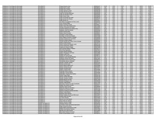 Analista em Tecnologia da Informação   PALMAS/TO         Thiago Moreira Alves                         9620043437   14.00    2.00   10.00   16.00   20.00   62.00
Analista em Tecnologia da Informação   PALMAS/TO         Thiago Muniz Costa                           9620306014    8.00    6.00    4.00   10.00   20.00   48.00
Analista em Tecnologia da Informação   PALMAS/TO         Thiago Silva Teixeira                        9620250458   12.00    6.00   10.00   14.00   32.00   74.00
Analista em Tecnologia da Informação   PALMAS/TO         Thiago Vilarinho Lemes                       9620092769   10.00    4.00    6.00   14.00   18.00   52.00
Analista em Tecnologia da Informação   PALMAS/TO         Thyago Mendes Neves                          9620329338   14.00    8.00   10.00   14.00   26.00   72.00
Analista em Tecnologia da Informação   PALMAS/TO         Tiago De Almeida Machado                     9620302350    8.00    2.00    8.00   14.00   24.00   56.00
Analista em Tecnologia da Informação   PALMAS/TO         Tiago De Almeida Torres                      9620224387   10.00    2.00    6.00    6.00   14.00   38.00
Analista em Tecnologia da Informação   PALMAS/TO         Tiago Farias Costa                           9620238528    8.00    4.00    6.00   18.00   34.00   70.00
Analista em Tecnologia da Informação   PALMAS/TO         Tiago Fernandes Da Costa                     9620256744   14.00    8.00    8.00   16.00   26.00   72.00
Analista em Tecnologia da Informação   PALMAS/TO         Tiago Gomes De Oliveira                      9620327077   14.00    4.00    8.00   10.00   20.00   56.00
Analista em Tecnologia da Informação   PALMAS/TO         Tiago Souza Luz                              9620276912   10.00    4.00    6.00   18.00   16.00   54.00
Analista em Tecnologia da Informação   PALMAS/TO         Tito Albino Evangelista Da Silva Junior      9620283243   10.00    2.00    8.00   14.00   18.00   52.00
Analista em Tecnologia da Informação   PALMAS/TO         Túlio Ferreira Braga                         9620271719   12.00    6.00    8.00   12.00   32.00   70.00
Analista em Tecnologia da Informação   PALMAS/TO         Uelson De Moura Durão                        9620259211    6.00    4.00    8.00   12.00   18.00   48.00
Analista em Tecnologia da Informação   PALMAS/TO         Ueslei Taivan Silva Nascimento               9620318266    8.00    2.00    6.00   18.00   32.00   66.00
Analista em Tecnologia da Informação   PALMAS/TO         Ueudes Gonçalves De Araujo                   9620327643    4.00    4.00    6.00   16.00   18.00   48.00
Analista em Tecnologia da Informação   PALMAS/TO         Umbelina Macedo Dos Santos Filha             9620259519   16.00    6.00    8.00   18.00   18.00   66.00
Analista em Tecnologia da Informação   PALMAS/TO         Valdeson Jose De Queiros                     9620381940    8.00    2.00    8.00    6.00   20.00   44.00
Analista em Tecnologia da Informação   PALMAS/TO         Valeria Pereira Mota                         9620067537   16.00    6.00    8.00   12.00   24.00   66.00
Analista em Tecnologia da Informação   PALMAS/TO         Valerio Gloria Ferreira                      9620256331    8.00    0.00    6.00   14.00   18.00   46.00
Analista em Tecnologia da Informação   PALMAS/TO         Vanderlan Coelho Maciel                      9620242067   10.00    4.00   10.00   12.00   26.00   62.00
Analista em Tecnologia da Informação   PALMAS/TO         Vandilson Ferreira De Oliveira               9620374028    8.00    4.00    6.00   10.00   18.00   46.00
Analista em Tecnologia da Informação   PALMAS/TO         Vania Regina Carvalho D Borges               9620340009   14.00    6.00    8.00   12.00   22.00   62.00
Analista em Tecnologia da Informação   PALMAS/TO         Vanilson Saraiva Da Conceicao                9620283009   14.00    6.00    6.00   18.00   24.00   68.00
Analista em Tecnologia da Informação   PALMAS/TO         Vanilson Soares Gaspar                       9620024218   16.00    6.00    8.00   12.00   24.00   66.00
Analista em Tecnologia da Informação   PALMAS/TO         Vicente Hercílio Da Costa E Silva Andrade    9620225585   16.00    8.00    8.00   18.00   30.00   80.00
Analista em Tecnologia da Informação   PALMAS/TO         Vilidiou Soletti Soares                      9620126715    6.00    4.00    8.00   12.00   18.00   48.00
Analista em Tecnologia da Informação   PALMAS/TO         Vilmar Ferreira De Moraes Junior             9620210152   12.00    6.00    8.00   16.00   24.00   66.00
Analista em Tecnologia da Informação   PALMAS/TO         Vinícius Petrocione Jardim                   9620328709   14.00    4.00    8.00   18.00   30.00   74.00
Analista em Tecnologia da Informação   PALMAS/TO         Virgínia De Sousa Venega                     9620241669   16.00    4.00   10.00   14.00   22.00   66.00
Analista em Tecnologia da Informação   PALMAS/TO         Vitor Eduardo Mateus Teixeira                9620336719   12.00    4.00    8.00   10.00   22.00   56.00
Analista em Tecnologia da Informação   PALMAS/TO         Vitor Silva Figueiredo                       9620274615   12.00    2.00    8.00   12.00   14.00   48.00
Analista em Tecnologia da Informação   PALMAS/TO         Viviane Oliveira Sanada                      9620251200   18.00    8.00    6.00   12.00   26.00   70.00
Analista em Tecnologia da Informação   PALMAS/TO         Vladimir Bergmann Da Rosa                    9620310582   14.00    4.00   10.00   14.00   20.00   62.00
Analista em Tecnologia da Informação   PALMAS/TO         Wagner José Pires                            9620325237   10.00    0.00    6.00   16.00   22.00   54.00
Analista em Tecnologia da Informação   PALMAS/TO         Waldeir De Sousa Alves                       9620280131   16.00    2.00    8.00   10.00   20.00   56.00
Analista em Tecnologia da Informação   PALMAS/TO         Waldemir Júnio Dantas Mendes                 9620134172    4.00    4.00    8.00   12.00   18.00   46.00
Analista em Tecnologia da Informação   PALMAS/TO         Walisson Pereira De Sousa                    9620213597   12.00    4.00    8.00   16.00   26.00   66.00
Analista em Tecnologia da Informação   PALMAS/TO         Wanderley Nunes Vieira Junior                9620364418   12.00    6.00    6.00   12.00   18.00   54.00
Analista em Tecnologia da Informação   PALMAS/TO         Wanderlley Neves Vanderley                   9620300171   12.00    4.00    6.00   16.00   24.00   62.00
Analista em Tecnologia da Informação   PALMAS/TO         Wander Yoshiaki Tanaka                       9620270753   14.00    4.00    6.00   10.00   22.00   56.00
Analista em Tecnologia da Informação   PALMAS/TO         Warley Ferreira Gois                         9620023573   12.00    6.00    6.00   14.00   26.00   64.00
Analista em Tecnologia da Informação   PALMAS/TO         Wayne Ribeiro Bittencourt                    9620234586   16.00    2.00    6.00   14.00   20.00   58.00
Analista em Tecnologia da Informação   PALMAS/TO         Weiner Soares De Lima                        9620242527    6.00    2.00   10.00   14.00   24.00   56.00
Analista em Tecnologia da Informação   PALMAS/TO         Welden Carvalho Brito                        9620151517   12.00    4.00    8.00   14.00   24.00   62.00
Analista em Tecnologia da Informação   PALMAS/TO         Weliton Cardozo Brito                        9620203880   14.00    4.00    8.00   14.00   26.00   66.00
Analista em Tecnologia da Informação   PALMAS/TO         Wellington Barros Souza                      9620311677    8.00    8.00    6.00   16.00   16.00   54.00
Analista em Tecnologia da Informação   PALMAS/TO         Wellington Gomes Ribeiro                     9620053968   16.00    6.00    8.00   12.00   26.00   68.00
Analista em Tecnologia da Informação   PALMAS/TO         Wellyngton Teixeira Dos Santos               9620213707   14.00    6.00   10.00   14.00   26.00   70.00
Analista em Tecnologia da Informação   PALMAS/TO         Welson Jorge Sassi                           9620204189   12.00    6.00    6.00   10.00   22.00   56.00
Analista em Tecnologia da Informação   PALMAS/TO         Werley Teixeira Reinaldo                     9620023736   18.00    6.00    8.00   18.00   28.00   78.00
Analista em Tecnologia da Informação   PALMAS/TO         Weslen Faustino Ferreira                     9620238709   10.00    2.00   10.00   12.00   16.00   50.00
Analista em Tecnologia da Informação   PALMAS/TO         Wesley Morais Da Silva                       9620311635   10.00    0.00    6.00    8.00   16.00   40.00
Analista em Tecnologia da Informação   PALMAS/TO         Wesley Rodrigues Lima                        9620282208   10.00    6.00   10.00   16.00   30.00   72.00
Analista em Tecnologia da Informação   PALMAS/TO         Wesley Veiga Bastos                          9620214508    4.00    2.00   10.00   14.00   16.00   46.00
Analista em Tecnologia da Informação   PALMAS/TO         Weverson Vinicius Do Vale Cavalcante         9620231351   14.00    4.00    6.00   18.00   24.00   66.00
Analista em Tecnologia da Informação   PALMAS/TO         Wglaer Dos Santos Gomes                      9620267817   10.00    4.00    6.00   10.00   16.00   46.00
Analista em Tecnologia da Informação   PALMAS/TO         Wilcléia Costa Ferreira                      9620365699   10.00    2.00    8.00   14.00   24.00   58.00
Analista em Tecnologia da Informação   PALMAS/TO         Wilkinson Saturnino Da Silva                 9620201221   12.00    4.00    8.00    8.00   26.00   58.00
Analista em Tecnologia da Informação   PALMAS/TO         Williams De Oliveira Costa                   9620251569    8.00    2.00   10.00    8.00   20.00   48.00
Analista em Tecnologia da Informação   PALMAS/TO         Williams Guilherme Santos Da Silva           9620218085   14.00    0.00    8.00   12.00   14.00   48.00
Analista em Tecnologia da Informação   PALMAS/TO         Willyan Costa Ribeiro                        9620337250   14.00    8.00    6.00   14.00   22.00   64.00
Analista em Tecnologia da Informação   PALMAS/TO         Wislayne Aires Moreira                       9620302918   14.00    8.00    8.00   14.00   24.00   68.00
Analista em Tecnologia da Informação   PALMAS/TO         Wisley Cristiano De Souza Milhomem           9620315057   14.00    4.00   10.00   18.00   26.00   72.00
Analista em Tecnologia da Informação   PALMAS/TO         Wolliton Brito Da Silva                      9620378144    8.00    2.00    6.00    8.00   22.00   46.00
Analista em Tecnologia da Informação   PALMAS/TO         Yuri Silva Oliveira                          9620319535   14.00    6.00    8.00   12.00   18.00   58.00
Analista em Tecnologia da Informação   PALMAS/TO         Zanoni Luiz Lima Maciel                      9620215716   16.00    6.00    6.00   14.00   18.00   60.00
Analista em Tecnologia da Informação   PALMAS/TO         Zilmar Reis De Oliveira                      9620081283    8.00    4.00    6.00    4.00   22.00   44.00
Analista em Tecnologia da Informação   PALMAS/TO         Zuilton Ferreira Chagas                      9620272981   10.00    6.00    8.00   14.00   24.00   62.00
Analista em Tecnologia da Informação   PEDRO AFONSO/TO   Aleneldo Santos Lucas                        9620324323    6.00    4.00    6.00   12.00   20.00   48.00
Analista em Tecnologia da Informação   PEDRO AFONSO/TO   Carmelice Castro Da Silveira Barrachini      9620281454   14.00    2.00    4.00    8.00   14.00   42.00
Analista em Tecnologia da Informação   PEDRO AFONSO/TO   Diego Vinicios Da Silva                      9620339283    6.00    2.00    8.00   12.00   22.00   50.00
Analista em Tecnologia da Informação   PEDRO AFONSO/TO   Dyego Márcio Damasceno Costa                 9620276421   12.00   10.00    8.00   16.00   24.00   70.00
Analista em Tecnologia da Informação   PEDRO AFONSO/TO   Elielson Dos Santos Campos                   9620237962   10.00    2.00    8.00   14.00   18.00   52.00
Analista em Tecnologia da Informação   PEDRO AFONSO/TO   Marcelo Da Costa Gomes                       9620316628    4.00    0.00    8.00   14.00   16.00   42.00
Analista em Tecnologia da Informação   PEDRO AFONSO/TO   Marcivânia Pereira De Sousa                  9620288317    8.00    2.00    6.00   12.00   18.00   46.00
Analista em Tecnologia da Informação   PEDRO AFONSO/TO   Paulo Ernandi Bastos Junior                  9620350419   10.00    4.00    6.00   18.00   18.00   56.00

                                                                                   Página 86 de 404
 