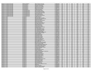 Analista em Tecnologia da Informação   PEDRO AFONSO/TO     Ramon Patrocinio Pinto Alves               9620351954   14.00   2.00    8.00   16.00   24.00   64.00
Analista em Tecnologia da Informação   TAGUATINGA/TO       Adão Lucas Moura Da Silveira               9620242204    8.00   2.00    6.00   14.00   18.00   48.00
Analista em Tecnologia da Informação   TAGUATINGA/TO       Ademilton Ferreira Martins                 9620279221   10.00   0.00    6.00   14.00   16.00   46.00
Analista em Tecnologia da Informação   TAGUATINGA/TO       Amalieno Cruz De Escobar                   9620200753   10.00   4.00    6.00   16.00   20.00   56.00
Analista em Tecnologia da Informação   TAGUATINGA/TO       Desílio Do Carmo Lima Neto                 9620229881   12.00   4.00    8.00   20.00   28.00   72.00
Analista em Tecnologia da Informação   TAGUATINGA/TO       Maicon Dener Fernandes                     9620201452   10.00   2.00   10.00   10.00   20.00   52.00
Analista em Tecnologia da Informação   TAGUATINGA/TO       Rogerio De Araujo Teixeira                 9620311737   18.00   0.00    8.00   14.00   24.00   64.00
Analista em Tecnologia da Informação   TAGUATINGA/TO       Tuliana Pereira Santos                     9620305929   10.00   4.00    6.00    8.00   16.00   44.00
Analista em Tecnologia da Informação   TOCANTINÓPOLIS/TO   Elias Dos Santos Oliveira                  9620320807    8.00   6.00    8.00   14.00   22.00   58.00
Analista em Tecnologia da Informação   TOCANTINÓPOLIS/TO   Elzira Coelho Brito De Souza               9620372141   12.00   4.00    6.00   14.00   18.00   54.00
Analista em Tecnologia da Informação   TOCANTINÓPOLIS/TO   Francisco Helton Alves Chaves              9620243433   14.00   4.00    6.00   12.00   24.00   60.00
Analista em Tecnologia da Informação   TOCANTINÓPOLIS/TO   Hugo Leonardo Alves Da Costa               9620262582   12.00   4.00    8.00   14.00   28.00   66.00
Analista em Tecnologia da Informação   TOCANTINÓPOLIS/TO   Itallo Fernandes Aquino                    9620229049   16.00   4.00   10.00   10.00   16.00   56.00
Analista em Tecnologia da Informação   TOCANTINÓPOLIS/TO   Jader Espírito Santo Silva                 9620209110   12.00   2.00    8.00   14.00   16.00   52.00
Analista em Tecnologia da Informação   TOCANTINÓPOLIS/TO   José Alberto Oliveira Assunção             9620359834   12.00   4.00    6.00    8.00   22.00   52.00
Analista em Tecnologia da Informação   TOCANTINÓPOLIS/TO   Thyago Cirino Gomes                        9620331653   10.00   4.00    8.00   10.00   18.00   50.00
Analista em Turismo                    PALMAS/TO           Abel Pojo Oliveira                         9630358065   14.00   4.00    8.00   12.00   16.00   54.00
Analista em Turismo                    PALMAS/TO           Adelvan Do Nascimento Costa                9630311316    8.00   2.00    4.00   12.00   10.00   36.00
Analista em Turismo                    PALMAS/TO           Adeuvaldo Ribeiro De Morais Junior         9630295494   12.00   4.00    8.00    8.00   20.00   52.00
Analista em Turismo                    PALMAS/TO           Adriana Aires Sardinha                     9630329287   16.00   2.00    8.00   14.00   18.00   58.00
Analista em Turismo                    PALMAS/TO           Adriana Lima Carneiro Medeiros             9630217594   10.00   6.00    4.00    4.00   12.00   36.00
Analista em Turismo                    PALMAS/TO           Alany Soares De Melo                       9630296199    8.00   2.00    6.00   12.00   16.00   44.00
Analista em Turismo                    PALMAS/TO           Alcirene Lopes De Abade                    9630223694   10.00   2.00    6.00   16.00   16.00   50.00
Analista em Turismo                    PALMAS/TO           Alexandre Tenenbaum Da Silva               9630333006   12.00   6.00    8.00    6.00   14.00   46.00
Analista em Turismo                    PALMAS/TO           Aliny Maldonado Dos Santos                 9630361190   16.00   8.00   10.00   12.00   20.00   66.00
Analista em Turismo                    PALMAS/TO           Alysom Duarte Araujo                       9630147226    8.00   2.00    8.00   12.00   12.00   42.00
Analista em Turismo                    PALMAS/TO           Amanda Coelho Soares                       9630251552   16.00   6.00   10.00   14.00   30.00   76.00
Analista em Turismo                    PALMAS/TO           Amanda Queiroz Amorim                      9630185409   12.00   2.00    6.00   10.00   18.00   48.00
Analista em Turismo                    PALMAS/TO           Amanda Soraya Da Silva Moura               9630218842   14.00   2.00    6.00   14.00   18.00   54.00
Analista em Turismo                    PALMAS/TO           Ana Beatriz Teixeira                       9630272950   16.00   2.00    6.00   12.00   14.00   50.00
Analista em Turismo                    PALMAS/TO           Ana Claudia Macedo Sampaio                 9630347526   18.00   6.00    8.00   10.00   22.00   64.00
Analista em Turismo                    PALMAS/TO           Ana Claudia Ribeiro De Souza               9630250422    4.00   0.00    8.00   10.00   22.00   44.00
Analista em Turismo                    PALMAS/TO           Ana Cristina De Sousa E Silva              9630243872    8.00   4.00    8.00    8.00   14.00   42.00
Analista em Turismo                    PALMAS/TO           Ana Flavia Mendes Borges                   9630064048   14.00   2.00    8.00   18.00   20.00   62.00
Analista em Turismo                    PALMAS/TO           Ana Paula Nakamura Santana Lima            9630043209   10.00   0.00    4.00    2.00    8.00   24.00
Analista em Turismo                    PALMAS/TO           Anderson Vilarinho De Nazaré               9630131086   10.00   4.00    6.00   10.00   20.00   50.00
Analista em Turismo                    PALMAS/TO           Andréa Castanheira                         9630119844    6.00   2.00    4.00   12.00   12.00   36.00
Analista em Turismo                    PALMAS/TO           Andrea Monteiro Neves                      9630267832   12.00   2.00    6.00   16.00   22.00   58.00
Analista em Turismo                    PALMAS/TO           Andrea Reis De Sousa                       9630178495    6.00   2.00    6.00   12.00   20.00   46.00
Analista em Turismo                    PALMAS/TO           Andréa Soráh Luz Alves                     9630083453    8.00   0.00    6.00   14.00   14.00   42.00
Analista em Turismo                    PALMAS/TO           Andreia Alves De Oliveira                  9630382030   12.00   4.00    8.00   10.00   22.00   56.00
Analista em Turismo                    PALMAS/TO           Andreia Bueno Da Silva                     9630041898    8.00   2.00    8.00   12.00   14.00   44.00
Analista em Turismo                    PALMAS/TO           André Luís De Matos Zeidam                 9630201948   14.00   2.00    8.00   14.00   16.00   54.00
Analista em Turismo                    PALMAS/TO           Anniele Tavares Alencar                    9630293219    6.00   2.00    4.00   16.00   16.00   44.00
Analista em Turismo                    PALMAS/TO           Antonia Régia Ferreira Da Silva            9630302203   16.00   0.00    4.00    8.00   10.00   38.00
Analista em Turismo                    PALMAS/TO           Antonio Malan Dias                         9630051212    8.00   2.00    6.00   18.00   18.00   52.00
Analista em Turismo                    PALMAS/TO           Bernardino Da Costa E Silva Junior         9630308421   10.00   8.00    6.00   18.00   18.00   60.00
Analista em Turismo                    PALMAS/TO           Byanne Pereira De Oliveira Gomes           9630073294   10.00   4.00    6.00   18.00   18.00   56.00
Analista em Turismo                    PALMAS/TO           Camila Fernandes Canêdo                    9630100841    8.00   2.00    8.00    8.00   10.00   36.00
Analista em Turismo                    PALMAS/TO           Carlos Hamilton Bezerra Pegado Junior      9630366352   12.00   4.00    6.00   14.00   28.00   64.00
Analista em Turismo                    PALMAS/TO           Carlos Magno De Castro Tomazett            9630288037   12.00   4.00    8.00   18.00   20.00   62.00
Analista em Turismo                    PALMAS/TO           Carmen Carolina Reis Pereira               9630110827   12.00   2.00    6.00   14.00   18.00   52.00
Analista em Turismo                    PALMAS/TO           Christiane Leão Pereira Rodrigues          9630087987    8.00   2.00    6.00   12.00   12.00   40.00
Analista em Turismo                    PALMAS/TO           Cinthia Alves Medeiros                     9630250718    6.00   4.00    6.00   14.00   18.00   48.00
Analista em Turismo                    PALMAS/TO           Cintia Mara Zuffo                          9630314341   10.00   2.00    8.00   10.00   16.00   46.00
Analista em Turismo                    PALMAS/TO           Clarisse Rodrigues Andrade                 9630336324   14.00   4.00    6.00   20.00   20.00   64.00
Analista em Turismo                    PALMAS/TO           Cleyton Cirqueira Brito                    9630238739   10.00   4.00    6.00   10.00   12.00   42.00
Analista em Turismo                    PALMAS/TO           Conceição De Maria Aguiar Do Nascimento    9630241312   10.00   4.00    6.00   14.00   20.00   54.00
Analista em Turismo                    PALMAS/TO           Cristiane De Souza Brito                   9630332252   14.00   2.00    6.00   16.00   24.00   62.00
Analista em Turismo                    PALMAS/TO           Cristina Neves Barbosa                     9630049157    6.00   2.00    8.00   20.00   18.00   54.00
Analista em Turismo                    PALMAS/TO           Daniela Amaral De Asevedo                  9630206463   12.00   0.00    6.00   14.00   16.00   48.00
Analista em Turismo                    PALMAS/TO           Daniel Fernando Hornburg                   9630264576   14.00   0.00    6.00   18.00   14.00   52.00
Analista em Turismo                    PALMAS/TO           Daniella Arguejes Pelegrino                9630212164   10.00   4.00    6.00   12.00   14.00   46.00
Analista em Turismo                    PALMAS/TO           Daniella Ferreira Silva                    9630263922    6.00   4.00    6.00    8.00   22.00   46.00
Analista em Turismo                    PALMAS/TO           Daniella Mendes Rodrigues                  9630065982   10.00   2.00    4.00   14.00   14.00   44.00
Analista em Turismo                    PALMAS/TO           Danielle Almeida Silva                     9630303032   10.00   2.00    8.00   14.00   14.00   48.00
Analista em Turismo                    PALMAS/TO           Danielle Carvalho De Farias Aires          9630283228   12.00   4.00    8.00   16.00   16.00   56.00
Analista em Turismo                    PALMAS/TO           Daniely Silva Dos Santos                   9630151240   10.00   4.00    6.00   16.00   16.00   52.00
Analista em Turismo                    PALMAS/TO           Danilo Maciel De Araujo.                   9630048643    8.00   0.00    6.00   10.00   14.00   38.00
Analista em Turismo                    PALMAS/TO           Darciane Ribeiro Barbosa                   9630305353    8.00   2.00    6.00   12.00   26.00   54.00
Analista em Turismo                    PALMAS/TO           Dario Dias Milhomem                        9630364117    6.00   0.00    6.00   16.00   14.00   42.00
Analista em Turismo                    PALMAS/TO           Dayane Monteiro Costa                      9630059717   14.00   0.00    6.00   16.00   18.00   54.00
Analista em Turismo                    PALMAS/TO           Dayanne De Kacia Milhomem Ferreira         9630070394   16.00   6.00    8.00   16.00   20.00   66.00
Analista em Turismo                    PALMAS/TO           Débora Boni                                9630268596    8.00   4.00    6.00   14.00   12.00   44.00
Analista em Turismo                    PALMAS/TO           Delúcia Costa Neves                        9630093360    8.00   4.00    4.00   12.00    8.00   36.00
Analista em Turismo                    PALMAS/TO           Deniester Louidge De Assunção              9630309656   14.00   4.00    8.00   16.00   16.00   58.00
Analista em Turismo                    PALMAS/TO           Diego De Carvalho Da Costa                 9630260167   14.00   4.00    6.00    8.00   18.00   50.00

                                                                                   Página 87 de 404
 