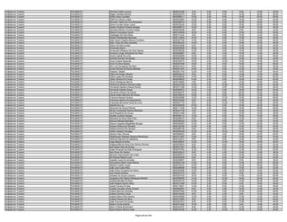 Analista em Turismo   PALMAS/TO   Dinorah Coelho Lemos                        9630047394    2.00   2.00    6.00    6.00   10.00   26.00
Analista em Turismo   PALMAS/TO   Edgar Cândido Martins                       9630322578    8.00   4.00    8.00   12.00   20.00   52.00
Analista em Turismo   PALMAS/TO   Edília Viana Carvalho                       9630280011   12.00   2.00    6.00   16.00   20.00   56.00
Analista em Turismo   PALMAS/TO   Edith De Oliveira Vales                     9630033997   10.00   2.00    6.00   14.00   10.00   42.00
Analista em Turismo   PALMAS/TO   Eduardo Tadeu Da Cruz Busquets              9630038016   12.00   2.00    4.00   16.00   20.00   54.00
Analista em Turismo   PALMAS/TO   Edvan Corrêa Xavier Junior                  9630233424   10.00   2.00    8.00   18.00   20.00   58.00
Analista em Turismo   PALMAS/TO   Elaine Christina Pinheiro Borges            9630288315   10.00   4.00    6.00   10.00   16.00   46.00
Analista em Turismo   PALMAS/TO   Elemária Ribeiro Ferreira Araújo            9630035290    8.00   4.00    6.00    8.00   16.00   42.00
Analista em Turismo   PALMAS/TO   Elenice Gonçalves Xavier                    9630155836   16.00   4.00    6.00   16.00   16.00   58.00
Analista em Turismo   PALMAS/TO   Elizângela Da Silva Mota                    9630131342    8.00   4.00    6.00   10.00   14.00   42.00
Analista em Turismo   PALMAS/TO   Elizete Resplandes Menezes                  9630113834   14.00   4.00    8.00   12.00   16.00   54.00
Analista em Turismo   PALMAS/TO   Ellen Karen Cataline Bianca Cordeiro        9630307735   12.00   0.00    6.00   14.00   18.00   50.00
Analista em Turismo   PALMAS/TO   Ellen Thais Da Silva Azevedo                9630363352   10.00   4.00    6.00   18.00   20.00   58.00
Analista em Turismo   PALMAS/TO   Elyton Da Silva Avelar                      9630243958    6.00   4.00    8.00   14.00   14.00   46.00
Analista em Turismo   PALMAS/TO   Emanuela Giorni                             9630033800   16.00   2.00    6.00   12.00   18.00   54.00
Analista em Turismo   PALMAS/TO   Emanuela Willianes Da Silva Santos          9630309306   12.00   4.00    8.00   14.00   10.00   48.00
Analista em Turismo   PALMAS/TO   Emerson Jorge Gonçalves Da Silva            9630269567    8.00   2.00    4.00   10.00   14.00   38.00
Analista em Turismo   PALMAS/TO   Enock Cabral De Lima                        9630303069   16.00   4.00    8.00   16.00   14.00   58.00
Analista em Turismo   PALMAS/TO   Eremita Gomes Fernandes                     9630257062   12.00   0.00    8.00   10.00   14.00   44.00
Analista em Turismo   PALMAS/TO   Erica Cristina Rezende                      9630236372   10.00   4.00   10.00   10.00   16.00   50.00
Analista em Turismo   PALMAS/TO   Erick Da Silva Santos                       9630037508   16.00   2.00    8.00   16.00   24.00   66.00
Analista em Turismo   PALMAS/TO   Eric Luiz Gonçalves Da Silva                9630231913    8.00   0.00    6.00   14.00   18.00   46.00
Analista em Turismo   PALMAS/TO   Ervila Patrícia De Souza Mendes             9630241207   10.00   0.00    6.00   12.00   14.00   42.00
Analista em Turismo   PALMAS/TO   Fabiane Tebaldi                             9630251153   12.00   4.00    6.00   16.00   16.00   54.00
Analista em Turismo   PALMAS/TO   Fábio De Araújo Oliveira                    9630249314    8.00   0.00    8.00   12.00   14.00   42.00
Analista em Turismo   PALMAS/TO   Fabio Lopes De Almeida                      9630246846   14.00   6.00    8.00   18.00   16.00   62.00
Analista em Turismo   PALMAS/TO   Fábio Oliveira De Farias                    9630295593   14.00   2.00    6.00   16.00   24.00   62.00
Analista em Turismo   PALMAS/TO   Fanny Rodrigues Barros                      9630318683    4.00   2.00    4.00   12.00   18.00   40.00
Analista em Turismo   PALMAS/TO   Fatima Do Socorro Gomes Costa               9630347439   12.00   2.00   10.00   14.00   16.00   54.00
Analista em Turismo   PALMAS/TO   Fernanda Daniela Chaves Rocha               9630277296   14.00   4.00    6.00   18.00   20.00   62.00
Analista em Turismo   PALMAS/TO   Fernanda Galvão Araujo                      9630290572   10.00   2.00    6.00   18.00   28.00   64.00
Analista em Turismo   PALMAS/TO   Fernando Antonio De Souza                   9630365797   12.00   4.00    8.00   20.00   22.00   66.00
Analista em Turismo   PALMAS/TO   Flávia Cadini Barreira De Sousa             9630106533   16.00   0.00    6.00   20.00   12.00   54.00
Analista em Turismo   PALMAS/TO   Francine Seixas Ferreira                    9630022986   12.00   4.00   10.00   16.00   26.00   68.00
Analista em Turismo   PALMAS/TO   Francisca Santos Do Nascimento              9630272826    6.00   4.00    6.00   12.00   16.00   44.00
Analista em Turismo   PALMAS/TO   Françoise Bernarda Faraj De Lima            9630247174    8.00   6.00   10.00   14.00   18.00   56.00
Analista em Turismo   PALMAS/TO   Gabriel Da Luz                              9630029256   10.00   6.00    8.00   16.00   26.00   66.00
Analista em Turismo   PALMAS/TO   Geovane De Souza Pereira                    9630111435   14.00   4.00    6.00   16.00   20.00   60.00
Analista em Turismo   PALMAS/TO   Gilvan Cavalcante Santos Medrado            9630251729    4.00   0.00    6.00   10.00   16.00   36.00
Analista em Turismo   PALMAS/TO   Ginã Brasileira De Souza                    9630231468    4.00   4.00    4.00   10.00   16.00   38.00
Analista em Turismo   PALMAS/TO   Giselle Coutinho Borges                     9630038114   12.00   2.00    8.00   16.00   18.00   56.00
Analista em Turismo   PALMAS/TO   Glaciane Da Silva Dias Porto                9630259470    8.00   2.00    4.00   12.00   14.00   40.00
Analista em Turismo   PALMAS/TO   Glaucia Mangia Machado                      9630296322   12.00   2.00    8.00    8.00   14.00   44.00
Analista em Turismo   PALMAS/TO   Glauco Augusto Magalhães Borges             9630249903   12.00   2.00    6.00   12.00   20.00   52.00
Analista em Turismo   PALMAS/TO   Greyce Pereira De Almeida                   9630128782   12.00   4.00    8.00   14.00   22.00   60.00
Analista em Turismo   PALMAS/TO   Helena Ferreira De Oliveira                 9630269155    6.00   4.00    8.00   16.00   12.00   46.00
Analista em Turismo   PALMAS/TO   Helton Wesley Gonzaga                       9630293026   12.00   6.00   10.00   12.00   14.00   54.00
Analista em Turismo   PALMAS/TO   Herbert Félix Oliveira                      9630099023    8.00   6.00    6.00   18.00   22.00   60.00
Analista em Turismo   PALMAS/TO   Hildebrando Raphael Siqueira Mendonça       9630311687   10.00   0.00    6.00   10.00   24.00   50.00
Analista em Turismo   PALMAS/TO   Hiltomar Marinho De Medeiros                9630122615    6.00   0.00    8.00   12.00   14.00   40.00
Analista em Turismo   PALMAS/TO   Hugo Maciel Da Silva                        9630325837   12.00   0.00   10.00   16.00   24.00   62.00
Analista em Turismo   PALMAS/TO   Húguea Márcia Alves Dos Santos Oliveira     9630035553    6.00   2.00    6.00   12.00   16.00   42.00
Analista em Turismo   PALMAS/TO   Iara Nubia Felix De Sousa                   9630241351    8.00   4.00    8.00   14.00   12.00   46.00
Analista em Turismo   PALMAS/TO   Iolete Pimentel De Brito Rodrigues          9630078762   12.00   4.00    6.00   12.00   22.00   56.00
Analista em Turismo   PALMAS/TO   Iraci Alves Do Santos                       9630323813    6.00   2.00    4.00   10.00   16.00   38.00
Analista em Turismo   PALMAS/TO   Itamara Vasconcelos Da Costa                9630250573   14.00   4.00    6.00   10.00   20.00   54.00
Analista em Turismo   PALMAS/TO   Ita Rosane Martins Leal                     9630226409    6.00   0.00    6.00   14.00   24.00   50.00
Analista em Turismo   PALMAS/TO   Izabella Costa De Almeida                   9630209557    6.00   2.00    6.00    8.00   16.00   38.00
Analista em Turismo   PALMAS/TO   Jacquelinne Bete Costa Ribeiro              9630225158   12.00   6.00    8.00   14.00   20.00   60.00
Analista em Turismo   PALMAS/TO   Jéssica Coelho Lopes                        9630316337   10.00   0.00    6.00   14.00   26.00   56.00
Analista em Turismo   PALMAS/TO   João Leal Costa Neto                        9630369098   10.00   2.00    8.00   10.00   12.00   42.00
Analista em Turismo   PALMAS/TO   João Paulo Cirqueira De Abreu               9630354906   10.00   2.00    4.00   18.00   16.00   50.00
Analista em Turismo   PALMAS/TO   Joe Oliveira Soares                         9630237472    6.00   4.00    4.00    6.00   12.00   32.00
Analista em Turismo   PALMAS/TO   Jônatas De Sousa Carneiro                   9630257235   16.00   0.00    8.00   14.00   22.00   60.00
Analista em Turismo   PALMAS/TO   Jorgeanny De Fatima Rodrigues Moreira       9630366830   12.00   0.00   10.00   16.00   24.00   62.00
Analista em Turismo   PALMAS/TO   Joselia Mendes Da Silva                     9630304103   12.00   2.00    8.00   10.00   20.00   52.00
Analista em Turismo   PALMAS/TO   Jose Rogerio Bueno Silva                    9630101365   14.00   2.00    8.00    6.00   18.00   48.00
Analista em Turismo   PALMAS/TO   Josué Ferreira Pontes                       9630179831   14.00   8.00    8.00   14.00   14.00   58.00
Analista em Turismo   PALMAS/TO   Jucélia Carvalho Vieira Chaves              9630062081    6.00   4.00    4.00   10.00   10.00   34.00
Analista em Turismo   PALMAS/TO   Juliana Barroso Almeida                     9630037925   14.00   2.00    6.00   16.00   20.00   58.00
Analista em Turismo   PALMAS/TO   Juliana Gomes Cunha                         9630315939    8.00   2.00    4.00    8.00   12.00   34.00
Analista em Turismo   PALMAS/TO   Juliana Maria Silva Santos                  9630228565   10.00   4.00    8.00   12.00   12.00   46.00
Analista em Turismo   PALMAS/TO   Juliana Pereira Da Silva                    9630314855    8.00   2.00    6.00   12.00   22.00   50.00
Analista em Turismo   PALMAS/TO   Júlia Trancoso De Sousa                     9630381812    8.00   2.00    6.00   10.00   14.00   40.00
Analista em Turismo   PALMAS/TO   Kaline Cunha Aranha                         9630310354   12.00   2.00    6.00    8.00   16.00   44.00
Analista em Turismo   PALMAS/TO   Karin Cristina Brinkmann                    9630344797    8.00   4.00    6.00   12.00   18.00   48.00
Analista em Turismo   PALMAS/TO   Karla Pauline Martins Dias                  9630075338   12.00   2.00   10.00   10.00   16.00   50.00

                                                           Página 88 de 404
 