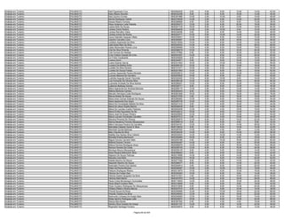 Analista em Turismo   PALMAS/TO   Kelli Figueiredo Cruz                      9630084005    8.00   0.00    8.00   12.00   14.00   42.00
Analista em Turismo   PALMAS/TO   Kelly Ribeiro Mundim                       9630032358    8.00   4.00    6.00   10.00   12.00   40.00
Analista em Turismo   PALMAS/TO   Kely Quirino Correia                       9630381886   12.00   2.00   10.00    8.00   14.00   46.00
Analista em Turismo   PALMAS/TO   Kemily Rodrigues Cabral                    9630316036   14.00   2.00    6.00   14.00   22.00   58.00
Analista em Turismo   PALMAS/TO   Kessia Ribeiro Ferreira                    9630286899    8.00   2.00    6.00    8.00   12.00   36.00
Analista em Turismo   PALMAS/TO   Klaus Anderson Leite Patriota              9630205473   12.00   2.00    6.00   20.00   18.00   58.00
Analista em Turismo   PALMAS/TO   Laiane Brito De Sousa                      9630201730   18.00   8.00    8.00   12.00   18.00   64.00
Analista em Turismo   PALMAS/TO   Larissa Cintra Pereira                     9630264639   12.00   2.00   10.00    6.00   12.00   42.00
Analista em Turismo   PALMAS/TO   Larissa Ramalho Vieira                     9630236295    8.00   2.00    6.00   14.00   16.00   46.00
Analista em Turismo   PALMAS/TO   Larissa Uchoa Da Rocha                     9630204771   14.00   0.00   10.00   14.00   22.00   60.00
Analista em Turismo   PALMAS/TO   Laura Gabriela Vasques Villela             9630230641   14.00   2.00    6.00   10.00   12.00   44.00
Analista em Turismo   PALMAS/TO   Leandro Carvalho Lima                      9630365997   10.00   2.00    8.00   18.00   18.00   56.00
Analista em Turismo   PALMAS/TO   Leidiane Aparecida Da Silva                9630215054   10.00   4.00    8.00   10.00   12.00   44.00
Analista em Turismo   PALMAS/TO   Leila Suely Reis Da Silva                  9630240523   14.00   6.00    6.00   14.00   26.00   66.00
Analista em Turismo   PALMAS/TO   Lélian Benevides Peixoto Lima              9630285848   14.00   4.00    8.00   16.00   18.00   60.00
Analista em Turismo   PALMAS/TO   Lília Da Silva Pimenta                     9630298379   10.00   2.00    6.00   10.00   24.00   52.00
Analista em Turismo   PALMAS/TO   Lília Ferreira De Ataídes                  9630107884    6.00   2.00    6.00   16.00   22.00   52.00
Analista em Turismo   PALMAS/TO   Lívia Cristina Caixeta De Lima             9630043357   14.00   4.00    8.00   12.00   24.00   62.00
Analista em Turismo   PALMAS/TO   Liz Freire Cavalcante                      9630304929    8.00   8.00    8.00   14.00   16.00   54.00
Analista em Turismo   PALMAS/TO   Lorena Giorni                              9630344871    6.00   0.00    8.00   10.00   12.00   36.00
Analista em Turismo   PALMAS/TO   Luana Soares Garcia                        9630331823   16.00   2.00   10.00   10.00   18.00   56.00
Analista em Turismo   PALMAS/TO   Luciana Da Mottha Dutra                    9630268193   16.00   2.00    8.00   10.00   18.00   54.00
Analista em Turismo   PALMAS/TO   Lucielle Da Silva Oliveira                 9630101071   10.00   4.00    8.00    6.00   16.00   44.00
Analista em Turismo   PALMAS/TO   Lucileia De Sousa Freitas                  9630201853   10.00   6.00    8.00   12.00   16.00   52.00
Analista em Turismo   PALMAS/TO   Lucimar Aparecida Pereira Montelo          9630025612   10.00   2.00    6.00   12.00   10.00   40.00
Analista em Turismo   PALMAS/TO   Lucivan Macena De Carvalho                 9630253602   14.00   8.00    6.00    6.00   16.00   50.00
Analista em Turismo   PALMAS/TO   Ludimila Augusta Xavier Visconde           9630322452   10.00   8.00   10.00    8.00   16.00   52.00
Analista em Turismo   PALMAS/TO   Luis Fernando De Oliveira Silva            9630298106   12.00   6.00   10.00   16.00   20.00   64.00
Analista em Turismo   PALMAS/TO   Luzineide Andrade Da Silva Santos          9630289251   10.00   4.00    6.00   12.00   10.00   42.00
Analista em Turismo   PALMAS/TO   Lydianne Barbosa Gomes                     9630326711    8.00   2.00    8.00   12.00   14.00   44.00
Analista em Turismo   PALMAS/TO   Maira Aparecida De Almeida Barbosa         9630299174   12.00   0.00    8.00   12.00   14.00   46.00
Analista em Turismo   PALMAS/TO   Malena Barbosa Camelo                      9630264043    8.00   2.00    6.00   10.00   14.00   40.00
Analista em Turismo   PALMAS/TO   Marcelo Henrique Costa Rodrigues           9630081606   18.00   6.00    8.00   16.00   28.00   76.00
Analista em Turismo   PALMAS/TO   Marcia Noleto De Sousa                     9630273783    4.00   2.00    6.00   16.00   16.00   44.00
Analista em Turismo   PALMAS/TO   Maria Aires Gomes Estevão De Souza         9630260562   10.00   4.00    6.00   18.00   16.00   54.00
Analista em Turismo   PALMAS/TO   Maria Aparecida Dos Anjos                  9630050739   10.00   0.00    4.00   16.00   18.00   48.00
Analista em Turismo   PALMAS/TO   Maria Da Consolação Batista Da Silva       9630241416    8.00   0.00    6.00   16.00   14.00   44.00
Analista em Turismo   PALMAS/TO   Maria De Jesus Duarte Barros               9630026039    8.00   2.00    4.00   10.00   10.00   34.00
Analista em Turismo   PALMAS/TO   Maria De Lourdes Coelho Pedreira           9630042008   12.00   4.00    4.00   18.00   16.00   54.00
Analista em Turismo   PALMAS/TO   Maria Emilia Figueiredo De Sá              9630329212   16.00   2.00    8.00   12.00   12.00   50.00
Analista em Turismo   PALMAS/TO   Maria Jose De Araujo Pereira               9630225905   12.00   2.00    6.00   12.00   22.00   54.00
Analista em Turismo   PALMAS/TO   Maria Lucivani Fernandes Carvalho          9630037013    6.00   2.00    4.00   14.00   18.00   44.00
Analista em Turismo   PALMAS/TO   Mariana Pimenta De Oliveira                9630282670   12.00   6.00    8.00   10.00   22.00   58.00
Analista em Turismo   PALMAS/TO   Marina Medeiros Ferreira Albuquerque       9630096018    8.00   2.00    6.00    8.00    8.00   32.00
Analista em Turismo   PALMAS/TO   Mário Henrique Pereira De Carvalho         9630334181   10.00   0.00    8.00   14.00   28.00   60.00
Analista em Turismo   PALMAS/TO   Marivalda Caetano Xavier E Silva           9630135033    8.00   0.00    8.00   12.00   14.00   42.00
Analista em Turismo   PALMAS/TO   Marshele Quinta Barbosa                    9630287000   10.00   4.00    4.00    8.00   12.00   38.00
Analista em Turismo   PALMAS/TO   Mary Claudia Da Silva                      9630326235   14.00   6.00    6.00   10.00   20.00   56.00
Analista em Turismo   PALMAS/TO   Matilde Dos Santos Silva Voltolini         9630034043   14.00   2.00   10.00   14.00   12.00   52.00
Analista em Turismo   PALMAS/TO   Michelle Kristina Berduschi                9630252964   16.00   2.00    6.00    6.00   16.00   46.00
Analista em Turismo   PALMAS/TO   Miguel Gomes Carneiro Neto                 9630205186    8.00   4.00   10.00   16.00   22.00   60.00
Analista em Turismo   PALMAS/TO   Mildreid Soares Tenório                    9630054497   14.00   2.00    6.00    8.00   20.00   50.00
Analista em Turismo   PALMAS/TO   Milena Parreira Rodrigues Alves            9630085879   10.00   4.00    8.00   18.00   18.00   58.00
Analista em Turismo   PALMAS/TO   Monica Ferreira Da Costa                   9630209150   12.00   8.00    8.00   16.00   24.00   68.00
Analista em Turismo   PALMAS/TO   Monique Moura Albuquerque                  9630036125    8.00   4.00    6.00   10.00   14.00   42.00
Analista em Turismo   PALMAS/TO   Naira Rosana Milhomem Silva                9630095642    6.00   2.00    6.00   12.00   16.00   42.00
Analista em Turismo   PALMAS/TO   Najarani De Souza Pedrosa                  9630215990   14.00   4.00    6.00   14.00   16.00   54.00
Analista em Turismo   PALMAS/TO   Narcelio Lima Brito                        9630204243   16.00   4.00    8.00   14.00   20.00   62.00
Analista em Turismo   PALMAS/TO   Natalia Martins De Moura                   9630277092    8.00   2.00    6.00   14.00   12.00   42.00
Analista em Turismo   PALMAS/TO   Nazareth Martins De Souza                  9630288577    8.00   0.00    6.00   14.00   22.00   50.00
Analista em Turismo   PALMAS/TO   Nubivaldo Pereira Dos Santos               9630264814    6.00   2.00    6.00   12.00   20.00   46.00
Analista em Turismo   PALMAS/TO   Pablo Da Rocha Moreira                     9630055067   10.00   4.00   10.00   12.00   18.00   54.00
Analista em Turismo   PALMAS/TO   Pablyne Rodrigues Ribeiro                  9630213675   10.00   2.00    6.00   10.00   16.00   44.00
Analista em Turismo   PALMAS/TO   Patricia De Freitas Dias                   9630255263   10.00   0.00    6.00    8.00   14.00   38.00
Analista em Turismo   PALMAS/TO   Patricia Gadoti Zangrado Da Silva          9630151551    4.00   4.00    6.00   16.00   20.00   50.00
Analista em Turismo   PALMAS/TO   Patricia Stahl Merlin                      9630357870   14.00   2.00    6.00   18.00   28.00   68.00
Analista em Turismo   PALMAS/TO   Paula Costa Montenegro Guimarães           9630115053   14.00   4.00    6.00   10.00   24.00   58.00
Analista em Turismo   PALMAS/TO   Paulo Brasil Cordeiro Neto                 9630319948    8.00   0.00    8.00    8.00   18.00   42.00
Analista em Turismo   PALMAS/TO   Paulo Gustavo Rodrigues De Albuquerque     9630373606    6.00   4.00    8.00   10.00   20.00   48.00
Analista em Turismo   PALMAS/TO   Polliany Ribeiro Oliveira Barros           9630237010    6.00   0.00    6.00   12.00   14.00   38.00
Analista em Turismo   PALMAS/TO   Priscila Souza Da Rosa                     9630250980   10.00   8.00   10.00   18.00   22.00   68.00
Analista em Turismo   PALMAS/TO   Priscilla Teixeira Da Silva                9630249053   12.00   4.00    8.00   16.00   22.00   62.00
Analista em Turismo   PALMAS/TO   Raimundo Linhares De Araújo Neto           9630240800   12.00   2.00    8.00   16.00   14.00   52.00
Analista em Turismo   PALMAS/TO   Raisa Iasmim Rodrigues Leite               9630228231   16.00   2.00    8.00   18.00   22.00   66.00
Analista em Turismo   PALMAS/TO   Raizza Mira Borba                          9630381554    6.00   4.00    4.00    4.00   18.00   36.00
Analista em Turismo   PALMAS/TO   Raniery Silva Guedes De Araujo             9630251167   12.00   2.00    6.00   14.00   22.00   56.00
Analista em Turismo   PALMAS/TO   Reginaldo Santiago Ferreira                9630200870    8.00   6.00    8.00   12.00   12.00   46.00

                                                          Página 89 de 404
 