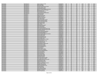 Administrador   MATEIROS/TO   João Fernandes Lino Filho                   9550062659   12.00   4.00    4.00   14.00   10.00   44.00
Administrador   MATEIROS/TO   Kátia Aires Ribeiro                         9550269477    6.00   4.00    6.00   10.00   18.00   44.00
Administrador   MATEIROS/TO   Kesia Naves Matos                           9550292030   10.00   2.00    8.00   14.00   16.00   50.00
Administrador   MATEIROS/TO   Leonardo Costa Gonçalves Parrião            9550363688   12.00   2.00    8.00   12.00   22.00   56.00
Administrador   MATEIROS/TO   Lindaura Cardoso Lucena                     9550308392   10.00   2.00    4.00   12.00   14.00   42.00
Administrador   MATEIROS/TO   Lucelia Borges De Sousa                     9550383340    6.00   6.00    6.00    8.00    4.00   30.00
Administrador   MATEIROS/TO   Maria De Lourdes Rodrigues Da Visitacao     9550368353    8.00   0.00    8.00   14.00   16.00   46.00
Administrador   MATEIROS/TO   Mariceia Jose Goncalves Da Silva            9550103423   10.00   0.00   10.00   14.00    6.00   40.00
Administrador   MATEIROS/TO   Patricia Macena Lino                        9550310903   10.00   4.00    8.00   12.00    8.00   42.00
Administrador   MATEIROS/TO   Ronivon Da Silva Pedrosa                    9550210766   14.00   4.00    8.00   12.00   22.00   60.00
Administrador   MATEIROS/TO   Tassia Rossatti Fernandes Santana           9550206234   10.00   6.00    6.00   10.00   10.00   42.00
Administrador   MATEIROS/TO   Tatiana Souza Reis                          9550070062    4.00   2.00    6.00   12.00   12.00   36.00
Administrador   PALMAS/TO     Acioli Pessoa Brito                         9550136361   12.00   4.00    4.00   10.00    8.00   38.00
Administrador   PALMAS/TO     Adailton Da Paz Correia                     9550293494    8.00   2.00    6.00   16.00   16.00   48.00
Administrador   PALMAS/TO     Adalgiza Alves Nunes                        9550361201   12.00   0.00    6.00   14.00   10.00   42.00
Administrador   PALMAS/TO     Adalto Do Ó Loiola Junior                   9550259709   14.00   4.00    8.00    8.00   14.00   48.00
Administrador   PALMAS/TO     Adalto Pereira Cardoso                      9550322660    8.00   6.00    6.00   14.00   14.00   48.00
Administrador   PALMAS/TO     Adao Carlos Teixeira                        9550376590    6.00   2.00    4.00   14.00    8.00   34.00
Administrador   PALMAS/TO     Adão De Jezus Aquino Ferreira               9550372336   14.00   0.00    6.00   14.00   24.00   58.00
Administrador   PALMAS/TO     Adauerlis Teixeira De Oliveira              9550204535    8.00   2.00    6.00   16.00   22.00   54.00
Administrador   PALMAS/TO     Adelice Thomaz Soares Novak                 9550065771   12.00   0.00    8.00    8.00   12.00   40.00
Administrador   PALMAS/TO     Adelina Moreira Sousa                       9550306294    6.00   6.00    8.00   14.00   16.00   50.00
Administrador   PALMAS/TO     Adelio Augusto Coelho                       9550344711   12.00   2.00    4.00   14.00    8.00   40.00
Administrador   PALMAS/TO     Adelle Coifman                              9550340225   16.00   6.00   10.00   10.00   22.00   64.00
Administrador   PALMAS/TO     Adelsivania Pinto Cardoso                   9550101228    8.00   0.00    8.00    8.00    8.00   32.00
Administrador   PALMAS/TO     Adilson Martins Barros                      9550069681   10.00   4.00    6.00   14.00   16.00   50.00
Administrador   PALMAS/TO     Adilson Pedro Rocha                         9550028745   10.00   0.00    4.00   10.00   10.00   34.00
Administrador   PALMAS/TO     Adilson Pereira De Barros                   9550033423   12.00   6.00    8.00   14.00   10.00   50.00
Administrador   PALMAS/TO     Adma Suelen Sousa Dos Santos Veras          9550236215   14.00   2.00    6.00   10.00   20.00   52.00
Administrador   PALMAS/TO     Adomiciano Antonio Bernardo De Jesus        9550243609   14.00   0.00    6.00   16.00   20.00   56.00
Administrador   PALMAS/TO     Adriana Alves Da Silva                      9550121937   10.00   6.00    8.00   16.00    2.00   42.00
Administrador   PALMAS/TO     Adriana Andrade Da Silva Oliveira           9550364903   12.00   2.00    6.00    8.00   12.00   40.00
Administrador   PALMAS/TO     Adriana Arantes Batista Ramos               9550221992   12.00   4.00    6.00   12.00   12.00   46.00
Administrador   PALMAS/TO     Adriana Bochenek Rabel                      9550213659   10.00   2.00    6.00   12.00   16.00   46.00
Administrador   PALMAS/TO     Adriana Cavalcante Nascimento Monteiro      9550226758    8.00   2.00    4.00   12.00    4.00   30.00
Administrador   PALMAS/TO     Adriana Coelho Da Silva                     9550049942   12.00   0.00    8.00   12.00   18.00   50.00
Administrador   PALMAS/TO     Adriana Da Silva Teles                      9550248907    6.00   2.00    8.00   12.00   14.00   42.00
Administrador   PALMAS/TO     Adriana De Menezes Lima                     9550208045    6.00   0.00    6.00   12.00   10.00   34.00
Administrador   PALMAS/TO     Adriana Eliziario De Souza                  9550284790    2.00   2.00    6.00    6.00   12.00   28.00
Administrador   PALMAS/TO     Adriana Estelita Vieira                     9550270656    8.00   2.00    8.00   14.00   18.00   50.00
Administrador   PALMAS/TO     Adriana Karla De Oliveira Andrade           9550121428    6.00   2.00    6.00   18.00   16.00   48.00
Administrador   PALMAS/TO     Adriana Lima Mourao                         9550271908   10.00   2.00    6.00   16.00   16.00   50.00
Administrador   PALMAS/TO     Adriana Machado Froes Alves                 9550300824   12.00   4.00    8.00   16.00   26.00   66.00
Administrador   PALMAS/TO     Adriana Maria Da Silva                      9550240998   12.00   4.00    8.00   14.00   24.00   62.00
Administrador   PALMAS/TO     Adriana Maria De Moura                      9550037959   16.00   2.00    6.00   18.00   20.00   62.00
Administrador   PALMAS/TO     Adriana Monteiro Tolentino Ayres            9550071893    8.00   2.00    6.00   16.00   16.00   48.00
Administrador   PALMAS/TO     Adriana Pereira Da Silva                    9550241324    8.00   2.00    6.00    6.00   12.00   34.00
Administrador   PALMAS/TO     Adriana Peres Da Rocha                      9550332020    8.00   0.00    8.00   12.00   12.00   40.00
Administrador   PALMAS/TO     Adriana Rodrigues Marinho                   9550265134    6.00   2.00    8.00    8.00    8.00   32.00
Administrador   PALMAS/TO     Adriana Santos Silva                        9550335024    6.00   0.00    6.00   14.00   16.00   42.00
Administrador   PALMAS/TO     Adriana Schimith                            9550215757    8.00   4.00    8.00   14.00   14.00   48.00
Administrador   PALMAS/TO     Adriana Tolentino Passos                    9550234691   10.00   0.00    4.00    8.00   12.00   34.00
Administrador   PALMAS/TO     Adriane Pereira Cavalcante                  9550208727   14.00   2.00    6.00   12.00   16.00   50.00
Administrador   PALMAS/TO     Adrianna De Cassya Mota Brito               9550285740    6.00   2.00    4.00   10.00   10.00   32.00
Administrador   PALMAS/TO     Adriano Alves Martins                       9550334065    6.00   2.00    6.00   10.00   16.00   40.00
Administrador   PALMAS/TO     Adriano Becmam Lima                         9550199096   10.00   6.00    8.00   12.00    6.00   42.00
Administrador   PALMAS/TO     Adriano José Ribeiro                        9550298598   10.00   4.00    6.00   16.00   22.00   58.00
Administrador   PALMAS/TO     Adriano Martins Araújo                      9550272106    6.00   2.00    4.00    8.00   16.00   36.00
Administrador   PALMAS/TO     Adriano Pereira Araujo                      9550227351    8.00   4.00    6.00   16.00   12.00   46.00
Administrador   PALMAS/TO     Adrielle Barbosa Araújo                     9550315476   12.00   2.00    4.00   12.00   22.00   52.00
Administrador   PALMAS/TO     Adriely Pinho Cerezoli                      9550206011   10.00   0.00    4.00   14.00   12.00   40.00
Administrador   PALMAS/TO     Aécio Filipe Gomes Guimarães                9550275188   12.00   4.00    6.00   18.00   18.00   58.00
Administrador   PALMAS/TO     Aécio Rubem Silva De Jesus                  9550303082   16.00   4.00    6.00   14.00   16.00   56.00
Administrador   PALMAS/TO     Aeronssaytt Gomes Lima De Oliveira          9550245716   12.00   4.00    6.00   14.00   20.00   56.00
Administrador   PALMAS/TO     Ageu Miranda Da Costa                       9550366526   10.00   4.00    6.00   12.00   12.00   44.00
Administrador   PALMAS/TO     Agnaldo Quintino Da Silva                   9550046164   10.00   4.00    4.00   16.00    8.00   42.00
Administrador   PALMAS/TO     Agripino De Oliveira Lino                   9550085792   12.00   2.00    8.00   14.00   20.00   56.00
Administrador   PALMAS/TO     Aguimon Lucas Macedo De Alencar             9550312927   12.00   4.00    8.00   14.00   12.00   50.00
Administrador   PALMAS/TO     Aguinaldo Dias De Souza                     9550040842   14.00   4.00    8.00   16.00   14.00   56.00
Administrador   PALMAS/TO     Agustinho Gonçalves Filho                   9550306466    8.00   2.00    6.00   18.00   14.00   48.00
Administrador   PALMAS/TO     Ailimeire Barbosa Bele Cunha                9550038897    8.00   2.00    6.00   16.00   18.00   50.00
Administrador   PALMAS/TO     Ailka Silva Barbosa                         9550223404   12.00   2.00    8.00    8.00    6.00   36.00
Administrador   PALMAS/TO     Ailson Pereira Jorge                        9550251052   12.00   2.00    8.00   20.00   16.00   58.00
Administrador   PALMAS/TO     Ailton Palmeira De Souza                    9550374906   12.00   6.00    6.00   16.00   10.00   50.00
Administrador   PALMAS/TO     Alacydes Da Silva Moreira                   9550249810   12.00   4.00    6.00   12.00   18.00   52.00
Administrador   PALMAS/TO     Alancarlos Costa Silva                      9550289641   12.00   6.00    8.00   16.00   22.00   64.00
Administrador   PALMAS/TO     Alan De Paula Berredo                       9550207182    8.00   6.00    8.00    8.00   14.00   44.00

                                                        Página 9 de 404
 