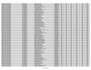 Analista Técnico-Administrativo   ALVORADA/TO   Eliane Da Silva Vieira                     9640103420   12.00   2.00    6.00   18.00   10.00   48.00
Analista Técnico-Administrativo   ALVORADA/TO   Elice Henrique Pereira                     9640081765    8.00   4.00    4.00   14.00    8.00   38.00
Analista Técnico-Administrativo   ALVORADA/TO   Élida Patricia Da Silva Costa              9640223759    8.00   2.00    8.00    8.00   14.00   40.00
Analista Técnico-Administrativo   ALVORADA/TO   Elis Lorraynne Carvalho                    9640321219   14.00   2.00   10.00   16.00   12.00   54.00
Analista Técnico-Administrativo   ALVORADA/TO   Enedina Venancio Correa Barrios            9640301629   10.00   2.00    8.00   14.00   12.00   46.00
Analista Técnico-Administrativo   ALVORADA/TO   Eunice Alves Martins                       9640032072    8.00   2.00    6.00    2.00   12.00   30.00
Analista Técnico-Administrativo   ALVORADA/TO   Fabia Regina Da Silva                      9640266224   10.00   4.00    8.00   12.00   14.00   48.00
Analista Técnico-Administrativo   ALVORADA/TO   Fabrício Marcos Da Silva Freitas           9640375788   14.00   4.00    8.00   12.00   18.00   56.00
Analista Técnico-Administrativo   ALVORADA/TO   Genivaldo De Jesus Reis                    9640357182   12.00   4.00    6.00   18.00   12.00   52.00
Analista Técnico-Administrativo   ALVORADA/TO   Gilmar Lopes Teixeira                      9640031233   14.00   0.00    6.00   18.00   14.00   52.00
Analista Técnico-Administrativo   ALVORADA/TO   Gisele Da Conceicao Rodrigues              9640262533   14.00   4.00    6.00   12.00   18.00   54.00
Analista Técnico-Administrativo   ALVORADA/TO   Gislene Teixeira Da Silva                  9640296467    2.00   4.00    4.00   14.00   10.00   34.00
Analista Técnico-Administrativo   ALVORADA/TO   Graça De Maria Da Mota Sousa               9640275194   12.00   0.00    6.00   20.00    8.00   46.00
Analista Técnico-Administrativo   ALVORADA/TO   Halliny Dias Rodrigues                     9640320717   14.00   4.00    8.00   14.00   12.00   52.00
Analista Técnico-Administrativo   ALVORADA/TO   Helaynne Vilagelim Da Silva                9640318109    8.00   2.00    4.00   12.00    6.00   32.00
Analista Técnico-Administrativo   ALVORADA/TO   Herbert Costa Pereira                      9640263819   10.00   0.00    6.00   16.00   14.00   46.00
Analista Técnico-Administrativo   ALVORADA/TO   Iolete Soares Campos                       9640302853    6.00   2.00    6.00   16.00    6.00   36.00
Analista Técnico-Administrativo   ALVORADA/TO   Jane Kelly Chaves Andrade                  9640382918    6.00   4.00    4.00   10.00    8.00   32.00
Analista Técnico-Administrativo   ALVORADA/TO   Jane Marcia Pereira Da Silva               9640304639   12.00   2.00    6.00   16.00   18.00   54.00
Analista Técnico-Administrativo   ALVORADA/TO   Janete Araujo Bezerra                      9640267411   12.00   0.00    6.00   12.00   12.00   42.00
Analista Técnico-Administrativo   ALVORADA/TO   Janete Da Silva Sousa                      9640122875    8.00   0.00    6.00   12.00   14.00   40.00
Analista Técnico-Administrativo   ALVORADA/TO   Jéssica Moreira Soares                     9640253770   12.00   4.00    8.00   12.00   10.00   46.00
Analista Técnico-Administrativo   ALVORADA/TO   João Félix Da Silva Carneiro               9640346473    6.00   0.00    4.00   12.00    8.00   30.00
Analista Técnico-Administrativo   ALVORADA/TO   João Francisco Martins Júnior              9640274769   16.00   2.00    8.00   14.00   10.00   50.00
Analista Técnico-Administrativo   ALVORADA/TO   Jónsoni De Sousa Guimarães                 9640344246   12.00   2.00    8.00   12.00   14.00   48.00
Analista Técnico-Administrativo   ALVORADA/TO   Josselino Marcelino Nepomucena             9640183914    4.00   2.00    6.00   10.00    4.00   26.00
Analista Técnico-Administrativo   ALVORADA/TO   Juliana Rodrigues Da Mata                  9640214792   16.00   8.00    6.00   12.00   20.00   62.00
Analista Técnico-Administrativo   ALVORADA/TO   Karinne Yeda Gomes Camelo                  9640104303   12.00   2.00    8.00   18.00   14.00   54.00
Analista Técnico-Administrativo   ALVORADA/TO   Karolyne Pinheiro Martins Dos Reis         9640313501   10.00   2.00    6.00   16.00    4.00   38.00
Analista Técnico-Administrativo   ALVORADA/TO   Kassandra Neiva                            9640122250    8.00   4.00    4.00   14.00   12.00   42.00
Analista Técnico-Administrativo   ALVORADA/TO   Késia Souza Lima                           9640269765   10.00   2.00    6.00   12.00   12.00   42.00
Analista Técnico-Administrativo   ALVORADA/TO   Laís Dodô Naves Bueno Gonçalves            9640317617    8.00   0.00    4.00   10.00    8.00   30.00
Analista Técnico-Administrativo   ALVORADA/TO   Leandro José Tomaz                         9640026728   12.00   2.00    6.00   20.00   20.00   60.00
Analista Técnico-Administrativo   ALVORADA/TO   Leticia E Silva Borges                     9640211058   14.00   2.00    6.00   16.00   12.00   50.00
Analista Técnico-Administrativo   ALVORADA/TO   Lisangela Cardoso Pereira                  9640318715    6.00   4.00    6.00   14.00   14.00   44.00
Analista Técnico-Administrativo   ALVORADA/TO   Luciane Bonaparte De Miranda Jesus         9640078297    6.00   4.00    8.00   16.00   12.00   46.00
Analista Técnico-Administrativo   ALVORADA/TO   Lucimeire Alves De Aguiar                  9640312968   10.00   0.00    6.00    8.00   20.00   44.00
Analista Técnico-Administrativo   ALVORADA/TO   Magali Píccoli De Paula                    9640317438   14.00   2.00    8.00   12.00   18.00   54.00
Analista Técnico-Administrativo   ALVORADA/TO   Manoel Miranda De Lima                     9640148342   10.00   2.00    8.00   14.00   18.00   52.00
Analista Técnico-Administrativo   ALVORADA/TO   Marcela Cristina Barbosa Garcia            9640296894   12.00   4.00    6.00   18.00   14.00   54.00
Analista Técnico-Administrativo   ALVORADA/TO   Marcia De Oliveira Rafael                  9640293106   12.00   2.00    6.00   14.00   10.00   44.00
Analista Técnico-Administrativo   ALVORADA/TO   Marcilene Aparecida Santana                9640348959    8.00   4.00    6.00    6.00    6.00   30.00
Analista Técnico-Administrativo   ALVORADA/TO   Marcilene Correia Saraiva                  9640376871   12.00   4.00    6.00   18.00   10.00   50.00
Analista Técnico-Administrativo   ALVORADA/TO   Marco Resende Barreto E Melo               9640252514   12.00   4.00    6.00   10.00   20.00   52.00
Analista Técnico-Administrativo   ALVORADA/TO   Marcos Vinício Rodrigues De Melo           9640253221   12.00   4.00    6.00   10.00   14.00   46.00
Analista Técnico-Administrativo   ALVORADA/TO   Maria Darlene Ferreira Da Rocha            9640360114    8.00   2.00    6.00   12.00    8.00   36.00
Analista Técnico-Administrativo   ALVORADA/TO   Maria De Fatima Lopes Angotti              9640275454   12.00   4.00    4.00   18.00   16.00   54.00
Analista Técnico-Administrativo   ALVORADA/TO   Maria José Bonaparte Evangelista           9640301858   12.00   2.00    6.00   12.00   22.00   54.00
Analista Técnico-Administrativo   ALVORADA/TO   Maria Paixao Pereira Muniz Leite           9640360450    8.00   2.00   10.00    6.00   12.00   38.00
Analista Técnico-Administrativo   ALVORADA/TO   Marilene Barreira Gomes                    9640382481   18.00   2.00    4.00   12.00    4.00   40.00
Analista Técnico-Administrativo   ALVORADA/TO   Marta Oliveira De Carvalho                 9640118014   10.00   2.00    8.00   10.00   18.00   48.00
Analista Técnico-Administrativo   ALVORADA/TO   Miralice Lima Dos Santos                   9640275181    8.00   0.00    6.00   14.00   10.00   38.00
Analista Técnico-Administrativo   ALVORADA/TO   Miriam Raquel Menegheti Tomaz              9640056998   16.00   6.00    6.00    8.00   20.00   56.00
Analista Técnico-Administrativo   ALVORADA/TO   Nilson Cerqueira Aguiar                    9640331691    8.00   2.00    6.00   12.00    6.00   34.00
Analista Técnico-Administrativo   ALVORADA/TO   Osmarina Rocha Dourado                     9640311246    8.00   2.00    4.00   14.00   18.00   46.00
Analista Técnico-Administrativo   ALVORADA/TO   Patricia Moreira De Souza Rodrigues        9640306740   12.00   2.00    6.00   10.00   16.00   46.00
Analista Técnico-Administrativo   ALVORADA/TO   Patrícia Penha Silveira                    9640032020    8.00   2.00    6.00   10.00   10.00   36.00
Analista Técnico-Administrativo   ALVORADA/TO   Paulo Jose Sanzone                         9640278267   12.00   2.00   10.00   10.00   14.00   48.00
Analista Técnico-Administrativo   ALVORADA/TO   Phlanheneer Camilo De Oliveira             9640241131   12.00   4.00    6.00   16.00   10.00   48.00
Analista Técnico-Administrativo   ALVORADA/TO   Queila Nunes Da Silva                      9640297671    8.00   6.00    6.00   14.00   18.00   52.00
Analista Técnico-Administrativo   ALVORADA/TO   Rafaella Betania Gualberto Pereira         9640360605   10.00   2.00    6.00    8.00   14.00   40.00
Analista Técnico-Administrativo   ALVORADA/TO   Renalva Ribeiro Alves                      9640221251   10.00   2.00    6.00   10.00   14.00   42.00
Analista Técnico-Administrativo   ALVORADA/TO   Ricardo Lima Dias                          9640331942   12.00   4.00    6.00   16.00   12.00   50.00
Analista Técnico-Administrativo   ALVORADA/TO   Ricardo Pereira Martins                    9640365727    8.00   2.00    6.00   16.00   14.00   46.00
Analista Técnico-Administrativo   ALVORADA/TO   Rogério Da Mata Santos                     9640349485   10.00   4.00    8.00   12.00   14.00   48.00
Analista Técnico-Administrativo   ALVORADA/TO   Rone Marcio Da Silva                       9640359953   10.00   2.00   10.00   10.00   18.00   50.00
Analista Técnico-Administrativo   ALVORADA/TO   Rosa Araújo Dos Santos Silva               9640064866   12.00   4.00    4.00   14.00   10.00   44.00
Analista Técnico-Administrativo   ALVORADA/TO   Rosalina Ferreira Dos Santos               9640280176   12.00   6.00    6.00   12.00   12.00   48.00
Analista Técnico-Administrativo   ALVORADA/TO   Rosimeire Domingos Da Silva Fonseca        9640096314   10.00   6.00    6.00   14.00   22.00   58.00
Analista Técnico-Administrativo   ALVORADA/TO   Shirllei Midori Pascoal Fujii              9640298732   10.00   4.00    6.00   12.00   24.00   56.00
Analista Técnico-Administrativo   ALVORADA/TO   Sieni Soares Afonso                        9640345402   12.00   4.00    8.00   16.00   18.00   58.00
Analista Técnico-Administrativo   ALVORADA/TO   Silvana De Melo Carvalho                   9640358081   10.00   2.00    4.00   12.00    8.00   36.00
Analista Técnico-Administrativo   ALVORADA/TO   Silvano Fagundes Da Silva                  9640265736   10.00   0.00    8.00   12.00    8.00   38.00
Analista Técnico-Administrativo   ALVORADA/TO   Thays Flávia De Oliveira                   9640122939   12.00   0.00    6.00   10.00    8.00   36.00
Analista Técnico-Administrativo   ALVORADA/TO   Tonia Karla E Silva                        9640240369   10.00   6.00    6.00   12.00   16.00   50.00
Analista Técnico-Administrativo   ALVORADA/TO   Vânia De Sousa Sales De Norões Lima        9640119383    6.00   2.00    4.00    8.00    6.00   26.00
Analista Técnico-Administrativo   ALVORADA/TO   Vera Sonia Tomasi Almeida                  9640250418   10.00   2.00    6.00   12.00   14.00   44.00

                                                                        Página 91 de 404
 