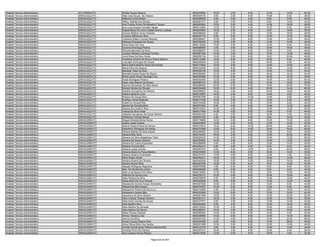Analista Técnico-Administrativo   ALVORADA/TO    Wylker Souza Saraiva                          9640275954   16.00   2.00    6.00   12.00   14.00   50.00
Analista Técnico-Administrativo   ARAGUAÇU/TO    Alda Celia Souza De Oliveira                  9640306145    8.00   2.00    6.00   14.00    8.00   38.00
Analista Técnico-Administrativo   ARAGUAÇU/TO    Aldenice Costa Noleto                         9640306938    8.00   0.00    4.00    8.00    6.00   26.00
Analista Técnico-Administrativo   ARAGUAÇU/TO    Altiery Batista Dos Santos                    9640357077    8.00   4.00    8.00    8.00   14.00   42.00
Analista Técnico-Administrativo   ARAGUAÇU/TO    Ana Cristina Xavier De Macedo E Souza         9640263803   10.00   2.00    4.00   14.00   18.00   48.00
Analista Técnico-Administrativo   ARAGUAÇU/TO    Ana Lucia Soares Carvalho Aguiar              9640212965   12.00   6.00    4.00   10.00    6.00   38.00
Analista Técnico-Administrativo   ARAGUAÇU/TO    Ângela Maria De Cena Castelo Branco Lustosa   9640245964   16.00   2.00    6.00    8.00   18.00   50.00
Analista Técnico-Administrativo   ARAGUAÇU/TO    Antonio Madiam Alves Almeida                  9640299445    8.00   2.00    6.00   14.00   18.00   48.00
Analista Técnico-Administrativo   ARAGUAÇU/TO    Cardoso Milhomem Silva                        9640307774    6.00   0.00    6.00   10.00   12.00   34.00
Analista Técnico-Administrativo   ARAGUAÇU/TO    Charlene Ribeiro Gomes Miranda                9640359601   12.00   2.00    6.00   14.00   14.00   48.00
Analista Técnico-Administrativo   ARAGUAÇU/TO    Edileusa Rodrigues De Sousa                   9640330200   12.00   2.00    8.00   12.00   12.00   46.00
Analista Técnico-Administrativo   ARAGUAÇU/TO    Edna Paula De Lima                            9640118402   10.00   2.00    6.00   14.00    6.00   38.00
Analista Técnico-Administrativo   ARAGUAÇU/TO    Esvania Alvarenga Pereira                     9640066967    4.00   0.00    6.00   18.00   18.00   46.00
Analista Técnico-Administrativo   ARAGUAÇU/TO    Gilmara Machado Da Silva                      9640288097   10.00   2.00    6.00   16.00    6.00   40.00
Analista Técnico-Administrativo   ARAGUAÇU/TO    Jordane Mendes Camargo Ferreira               9640287348   10.00   2.00    8.00   10.00   16.00   46.00
Analista Técnico-Administrativo   ARAGUAÇU/TO    Junio Rosa Da Silva Xavier                    9640292134   10.00   2.00    6.00    8.00   20.00   46.00
Analista Técnico-Administrativo   ARAGUAÇU/TO    Laudilene Antonia De Moura Pádua Martins      9640312269   10.00   6.00    6.00   16.00    8.00   46.00
Analista Técnico-Administrativo   ARAGUAÇU/TO    Luzivaldo Domingos De Souza                   9640240048   12.00   2.00    8.00   16.00    6.00   44.00
Analista Técnico-Administrativo   ARAGUAÇU/TO    Maria Detina Martins Alves Dos Sanots         9640173834   10.00   2.00    8.00   14.00   10.00   44.00
Analista Técnico-Administrativo   ARAGUAÇU/TO    Maria Eleny De Queiroz                        9640234006   12.00   8.00    4.00   18.00   12.00   54.00
Analista Técnico-Administrativo   ARAGUAÇU/TO    Marleide Teles Da Silva                       9640306746   14.00   4.00    6.00   14.00   16.00   54.00
Analista Técnico-Administrativo   ARAGUAÇU/TO    Meirielle Euripa Padua De Moura               9640352830   12.00   2.00    8.00   16.00   16.00   54.00
Analista Técnico-Administrativo   ARAGUAÇU/TO    Muriel Janini Alves Camargo Cruz              9640242992   12.00   2.00    6.00   16.00   12.00   48.00
Analista Técnico-Administrativo   ARAGUAÇU/TO    Nubia Rodrigues Pereira                       9640350445   12.00   0.00    8.00   16.00   18.00   54.00
Analista Técnico-Administrativo   ARAGUAÇU/TO    Paulo Jose Martins De Sousa                   9640093707   16.00   2.00    6.00   10.00   16.00   50.00
Analista Técnico-Administrativo   ARAGUAÇU/TO    Raynna Gonçalves Da Silva Muniz               9640368325   20.00   6.00    8.00   16.00   20.00   70.00
Analista Técnico-Administrativo   ARAGUAÇU/TO    Renato Santos De Oliveira                     9640034906   14.00   6.00    6.00   20.00   14.00   60.00
Analista Técnico-Administrativo   ARAGUAÇU/TO    Roberto Gonçalves De Oliveira                 9640206933   16.00   4.00    6.00   16.00   18.00   60.00
Analista Técnico-Administrativo   ARAGUAÇU/TO    Robson Bezerra Lima                           9640316687   14.00   2.00    8.00   14.00    6.00   44.00
Analista Técnico-Administrativo   ARAGUAÇU/TO    Robson De Souza Silva                         9640367068   14.00   2.00   10.00   14.00    8.00   48.00
Analista Técnico-Administrativo   ARAGUAÇU/TO    Rodrigo Lemes Rezende                         9640217439   10.00   2.00    4.00   12.00    6.00   34.00
Analista Técnico-Administrativo   ARAGUAÇU/TO    Roseli Do Amaral Reis                         9640104259   16.00   2.00    4.00   12.00    8.00   42.00
Analista Técnico-Administrativo   ARAGUAÇU/TO    Sandro De Almeida Brito                       9640373033    8.00   4.00    6.00   10.00   12.00   40.00
Analista Técnico-Administrativo   ARAGUAÇU/TO    Susana Da Costa E Silva                       9640310001   14.00   4.00    8.00   12.00   12.00   50.00
Analista Técnico-Administrativo   ARAGUAÇU/TO    Taiana Da Silva Veras                         9640317589   14.00   4.00    8.00   14.00    6.00   46.00
Analista Técnico-Administrativo   ARAGUAÇU/TO    Valdessi Gonçalves De Souza Silveira          9640202192    6.00   0.00    6.00   18.00    4.00   34.00
Analista Técnico-Administrativo   ARAGUAÇU/TO    Wederson Ferreira Neves                       9640257532    4.00   2.00    6.00    8.00   16.00   36.00
Analista Técnico-Administrativo   ARAGUAÍNA/TO   Abigail Almeida Borba Rocha                   9640176688   14.00   2.00    6.00   10.00   10.00   42.00
Analista Técnico-Administrativo   ARAGUAÍNA/TO   Acácio Lopes Soares                           9640224563   10.00   2.00    6.00   12.00   10.00   40.00
Analista Técnico-Administrativo   ARAGUAÍNA/TO   Adelce Soares Paula De Souza                  9640210919   12.00   6.00   10.00   20.00   18.00   66.00
Analista Técnico-Administrativo   ARAGUAÍNA/TO   Adjanilson Rodrigues De Araújo                9640370368   10.00   6.00   10.00   18.00   16.00   60.00
Analista Técnico-Administrativo   ARAGUAÍNA/TO   Adriana Batista Da Silva Sousa                9640200854   10.00   0.00    8.00   12.00    8.00   38.00
Analista Técnico-Administrativo   ARAGUAÍNA/TO   Adriana Brito Diniz                           9640152461   18.00   2.00    8.00   12.00   20.00   60.00
Analista Técnico-Administrativo   ARAGUAÍNA/TO   Adriana Da Silva Magalhaes Teles              9640220045   14.00   4.00    8.00   18.00   12.00   56.00
Analista Técnico-Administrativo   ARAGUAÍNA/TO   Adriana De Souza Queiroz                      9640304963   14.00   2.00    8.00   14.00   14.00   52.00
Analista Técnico-Administrativo   ARAGUAÍNA/TO   Adriana Do Carmo Espindola                    9640288694    8.00   4.00    6.00   12.00   12.00   42.00
Analista Técnico-Administrativo   ARAGUAÍNA/TO   Adriana Ferreira Brito                        9640252412    4.00   2.00    4.00    6.00    6.00   22.00
Analista Técnico-Administrativo   ARAGUAÍNA/TO   Adriana Lopes Gomes                           9640297053    8.00   4.00   10.00   14.00   20.00   56.00
Analista Técnico-Administrativo   ARAGUAÍNA/TO   Adriana Maria De Paula Martins                9640205594   12.00   6.00    8.00   18.00   14.00   58.00
Analista Técnico-Administrativo   ARAGUAÍNA/TO   Adriana Saraiva Guimarães                     9640157215   12.00   0.00    6.00   12.00    4.00   34.00
Analista Técnico-Administrativo   ARAGUAÍNA/TO   Ádria Noleto Xavier                           9640352231   18.00   4.00    8.00   16.00   14.00   60.00
Analista Técnico-Administrativo   ARAGUAÍNA/TO   Adriano Pereira De Oliveira                   9640345359   16.00   0.00   10.00   18.00   16.00   60.00
Analista Técnico-Administrativo   ARAGUAÍNA/TO   Adriano Rocha Silva                           9640207082   14.00   4.00    6.00    8.00   10.00   42.00
Analista Técnico-Administrativo   ARAGUAÍNA/TO   Alaeste Rodrigues Negreiros                   9640078098    4.00   0.00    6.00    8.00    8.00   26.00
Analista Técnico-Administrativo   ARAGUAÍNA/TO   Alan De Sá Moreira Júnior                     9640268389    8.00   2.00    6.00    8.00    6.00   30.00
Analista Técnico-Administrativo   ARAGUAÍNA/TO   Alba Lucia Bezerra De Abreu                   9640218264   12.00   6.00    8.00    8.00   10.00   44.00
Analista Técnico-Administrativo   ARAGUAÍNA/TO   Aldenira De Sousa Lima                        9640335131   14.00   0.00    6.00   16.00   10.00   46.00
Analista Técnico-Administrativo   ARAGUAÍNA/TO   Aléia Pereira Da Silva                        9640276878    8.00   4.00    8.00   14.00   10.00   44.00
Analista Técnico-Administrativo   ARAGUAÍNA/TO   Aleize Mara Da Cruz Oliveira                  9640303656    8.00   6.00    6.00   12.00   12.00   44.00
Analista Técnico-Administrativo   ARAGUAÍNA/TO   Alessandra Gomes Araujo Wanderley             9640307089   10.00   2.00    6.00   14.00    8.00   40.00
Analista Técnico-Administrativo   ARAGUAÍNA/TO   Alessandra Melo Araujo                        9640370007   12.00   6.00    8.00   14.00    6.00   46.00
Analista Técnico-Administrativo   ARAGUAÍNA/TO   Alessandra Pereira Da Silva Luz               9640314828    6.00   2.00    6.00    8.00   18.00   40.00
Analista Técnico-Administrativo   ARAGUAÍNA/TO   Alessandro Santos Bilio                       9640333048   10.00   6.00    6.00   10.00   10.00   42.00
Analista Técnico-Administrativo   ARAGUAÍNA/TO   Alexandra Da Silva Oliveira                   9640257906   10.00   2.00    6.00   12.00   22.00   52.00
Analista Técnico-Administrativo   ARAGUAÍNA/TO   Alice Cristina Tavares Ferreira               9640251417   18.00   2.00    6.00   12.00   12.00   50.00
Analista Técnico-Administrativo   ARAGUAÍNA/TO   Aline Alves Gomes De Sousa                    9640377977    8.00   4.00    6.00   12.00   12.00   42.00
Analista Técnico-Administrativo   ARAGUAÍNA/TO   Aline Botelho Bina                            9640350462    8.00   4.00    8.00   12.00   18.00   50.00
Analista Técnico-Administrativo   ARAGUAÍNA/TO   Aline Martins De Almeida                      9640318005   12.00   4.00    8.00   14.00   12.00   50.00
Analista Técnico-Administrativo   ARAGUAÍNA/TO   Aline Martins De Souza                        9640288001   10.00   2.00    6.00   10.00   16.00   44.00
Analista Técnico-Administrativo   ARAGUAÍNA/TO   Alline Pereira Campos                         9640282423   12.00   6.00    8.00   14.00    2.00   42.00
Analista Técnico-Administrativo   ARAGUAÍNA/TO   Almeci Teixeira Lima                          9640249086   14.00   0.00    8.00   12.00   14.00   48.00
Analista Técnico-Administrativo   ARAGUAÍNA/TO   Aloncio Da Silva                              9640237342   14.00   4.00    8.00   14.00   20.00   60.00
Analista Técnico-Administrativo   ARAGUAÍNA/TO   Aluisio França Pereira Filho                  9640245529    8.00   4.00    8.00   10.00   26.00   56.00
Analista Técnico-Administrativo   ARAGUAÍNA/TO   Alyne Rênya Brito Dos Santos                  9640291999   12.00   2.00    8.00   12.00   10.00   44.00
Analista Técnico-Administrativo   ARAGUAÍNA/TO   Amalia Camila Alves Pedrosa Nascimento        9640312720    8.00   4.00    8.00   12.00   12.00   44.00
Analista Técnico-Administrativo   ARAGUAÍNA/TO   Amanda Portil Dos Santos                      9640337210   16.00   4.00    8.00   18.00    8.00   54.00
Analista Técnico-Administrativo   ARAGUAÍNA/TO   Ana Carolina Nunes Ribeiro                    9640313593   12.00   0.00    6.00   10.00    4.00   32.00

                                                                         Página 92 de 404
 
