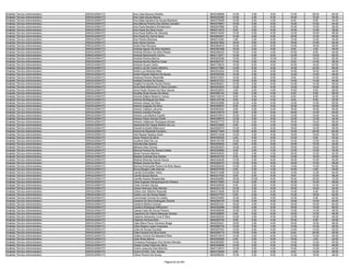 Analista Técnico-Administrativo   ARAGUAÍNA/TO   Ana Celia Macena Botelho                    9640346868   10.00    4.00    8.00   12.00   26.00   60.00
Analista Técnico-Administrativo   ARAGUAÍNA/TO   Ana Celia Sousa Barros                      9640245364   14.00    2.00    6.00   16.00   16.00   54.00
Analista Técnico-Administrativo   ARAGUAÍNA/TO   Ana Kátia Santana De Sousa Bandeira         9640375928   12.00    2.00    4.00    8.00    8.00   34.00
Analista Técnico-Administrativo   ARAGUAÍNA/TO   Ana Márcia Pereira Dos Santos Carneiro      9640376561   16.00    0.00    8.00   10.00   10.00   44.00
Analista Técnico-Administrativo   ARAGUAÍNA/TO   Ana Paula Bandeira Winkelmann               9640257868    6.00    2.00    8.00   10.00   10.00   36.00
Analista Técnico-Administrativo   ARAGUAÍNA/TO   Ana Paula Da Silva Couto                    9640313272    8.00    4.00    6.00   10.00   10.00   38.00
Analista Técnico-Administrativo   ARAGUAÍNA/TO   Ana Paula Delfino De Almeida                9640214245   12.00    0.00    6.00   12.00   16.00   46.00
Analista Técnico-Administrativo   ARAGUAÍNA/TO   Ana Paula Do Carmo Silva                    9640265481   14.00    4.00    8.00   18.00   12.00   56.00
Analista Técnico-Administrativo   ARAGUAÍNA/TO   Ana Pereira Barbosa                         9640212363    4.00    2.00    6.00   12.00   10.00   34.00
Analista Técnico-Administrativo   ARAGUAÍNA/TO   Ana Vitoria Gomes                           9640221662   18.00    0.00    8.00   18.00   10.00   54.00
Analista Técnico-Administrativo   ARAGUAÍNA/TO   André Eles Romano                           9640364916   12.00    2.00    6.00   10.00   16.00   46.00
Analista Técnico-Administrativo   ARAGUAÍNA/TO   Andreia Aguiar De Brito Santana             9640363398   16.00    2.00    8.00    8.00    4.00   38.00
Analista Técnico-Administrativo   ARAGUAÍNA/TO   Andreia Eliodoro Da Silva Rheda             9640246323   10.00    2.00    4.00   16.00    8.00   40.00
Analista Técnico-Administrativo   ARAGUAÍNA/TO   Andreia Nascimento Carmo                    9640113071   14.00    4.00    6.00   14.00   16.00   54.00
Analista Técnico-Administrativo   ARAGUAÍNA/TO   Andréia Pereira Barros                      9640200298   10.00    2.00   10.00   12.00   18.00   52.00
Analista Técnico-Administrativo   ARAGUAÍNA/TO   Andreia Rocha Martins Costa                 9640264707   10.00    0.00    6.00    6.00   14.00   36.00
Analista Técnico-Administrativo   ARAGUAÍNA/TO   Andreia Sousa Castro                        9640178033   14.00    6.00    6.00   16.00   18.00   60.00
Analista Técnico-Administrativo   ARAGUAÍNA/TO   André Luís De Castro Marinho                9640377864   12.00    6.00    6.00   10.00   22.00   56.00
Analista Técnico-Administrativo   ARAGUAÍNA/TO   André Luiz Miranda Melo                     9640333224   12.00    2.00    6.00   10.00   16.00   46.00
Analista Técnico-Administrativo   ARAGUAÍNA/TO   André Ricardo Martins De Sousa              9640305356   14.00    2.00    8.00   12.00   10.00   46.00
Analista Técnico-Administrativo   ARAGUAÍNA/TO   Andreya Pereira Maranhão                    9640372007   10.00    2.00    6.00    8.00   14.00   40.00
Analista Técnico-Administrativo   ARAGUAÍNA/TO   Anelise Ferreira De Sousa                   9640337373   10.00    6.00    6.00   14.00   10.00   46.00
Analista Técnico-Administrativo   ARAGUAÍNA/TO   Angela Fernandes Nunes Rocha                9640093521   12.00    2.00    8.00   12.00   14.00   48.00
Analista Técnico-Administrativo   ARAGUAÍNA/TO   Anna Kelly Milhomem E Silva Carneiro        9640243003   12.00    2.00    6.00   14.00   16.00   50.00
Analista Técnico-Administrativo   ARAGUAÍNA/TO   Anna Paula Oliveira Da Silva Garcia         9640232643    4.00    2.00    4.00   10.00    8.00   28.00
Analista Técnico-Administrativo   ARAGUAÍNA/TO   Annette Alves Nunes De Abreu                9640380142    8.00    2.00    4.00    6.00    6.00   26.00
Analista Técnico-Administrativo   ARAGUAÍNA/TO   Antonia Edjane Bezerra Canuto               9640152019    8.00    2.00    6.00    8.00    8.00   32.00
Analista Técnico-Administrativo   ARAGUAÍNA/TO   Antonia Rodrigues Da Silva                  9640124736    8.00    4.00    4.00    8.00    8.00   32.00
Analista Técnico-Administrativo   ARAGUAÍNA/TO   Antonio Araujo Da Silva                     9640343968   12.00    4.00    6.00   14.00   14.00   50.00
Analista Técnico-Administrativo   ARAGUAÍNA/TO   Antonio Augusto Da Silva                    9640356503    8.00    4.00    6.00   16.00   16.00   50.00
Analista Técnico-Administrativo   ARAGUAÍNA/TO   Antonio Caetano Jácome                      9640063934    8.00    0.00    8.00   16.00   18.00   50.00
Analista Técnico-Administrativo   ARAGUAÍNA/TO   Antonio Ivanildo Pereira                    9640316079    8.00    2.00    8.00   18.00   14.00   50.00
Analista Técnico-Administrativo   ARAGUAÍNA/TO   Antonio Luis Martins Duarte                 9640374973   12.00    6.00    6.00   14.00   16.00   54.00
Analista Técnico-Administrativo   ARAGUAÍNA/TO   Antonio Paulo Gomes Portel                  9640336570   12.00    0.00    8.00   12.00   12.00   44.00
Analista Técnico-Administrativo   ARAGUAÍNA/TO   Antonio Valdemarí Rodrigues Morais          9640231772   16.00    2.00    6.00   18.00   16.00   58.00
Analista Técnico-Administrativo   ARAGUAÍNA/TO   Aparecida De Cassia Ribeiro Da Luz          9640372805    8.00    4.00    4.00   12.00   10.00   38.00
Analista Técnico-Administrativo   ARAGUAÍNA/TO   Aracelli Andrade Bittencourt                9640292279   12.00    4.00    6.00   18.00   16.00   56.00
Analista Técnico-Administrativo   ARAGUAÍNA/TO   Ariane De Resende Faustino                  9640271404   12.00    6.00    8.00   14.00   24.00   64.00
Analista Técnico-Administrativo   ARAGUAÍNA/TO   Arla Raquel Saraiva Zanin                   9640313436   14.00    2.00    6.00   16.00   18.00   56.00
Analista Técnico-Administrativo   ARAGUAÍNA/TO   Assis Pereira Da Silva                      9640355055    8.00    4.00    8.00   12.00    8.00   40.00
Analista Técnico-Administrativo   ARAGUAÍNA/TO   Aucilene Dias Da Luz                        9640130156   10.00    6.00    6.00   10.00   12.00   44.00
Analista Técnico-Administrativo   ARAGUAÍNA/TO   Azinolia Dias Soares                        9640294834    8.00    4.00    6.00   10.00   12.00   40.00
Analista Técnico-Administrativo   ARAGUAÍNA/TO   Bárbara Dias Gomes                          9640263633   14.00    4.00    8.00   18.00   16.00   60.00
Analista Técnico-Administrativo   ARAGUAÍNA/TO   Belucia Pereira De Souza Costas             9640325892    6.00    2.00    4.00   12.00   10.00   34.00
Analista Técnico-Administrativo   ARAGUAÍNA/TO   Benta Ferreira Marinho                      9640043002    8.00    4.00    4.00   16.00   10.00   42.00
Analista Técnico-Administrativo   ARAGUAÍNA/TO   Betania Andrade Dos Santos                  9640030163    6.00    0.00    6.00   12.00   16.00   40.00
Analista Técnico-Administrativo   ARAGUAÍNA/TO   Betania Miranda Gomes Souza                 9640344638   12.00    2.00    8.00   18.00   10.00   50.00
Analista Técnico-Administrativo   ARAGUAÍNA/TO   Betiane Souza Da Silva                      9640293915   12.00    0.00    8.00   18.00   10.00   48.00
Analista Técnico-Administrativo   ARAGUAÍNA/TO   Brenna Emanuella Pereira De Brito Bazzo     9640282048   14.00    2.00    6.00   14.00   14.00   50.00
Analista Técnico-Administrativo   ARAGUAÍNA/TO   Bruna Borges Leite Alencar                  9640037638    6.00    2.00    4.00   14.00    4.00   30.00
Analista Técnico-Administrativo   ARAGUAÍNA/TO   Camila Guimarães Vieira                     9640313396   10.00    2.00    8.00   12.00   12.00   44.00
Analista Técnico-Administrativo   ARAGUAÍNA/TO   Camila Sousa Barros                         9640321025    8.00    2.00    6.00    8.00   12.00   36.00
Analista Técnico-Administrativo   ARAGUAÍNA/TO   Camilla Soares Resplandes                   9640292862   16.00   10.00    8.00   18.00   20.00   72.00
Analista Técnico-Administrativo   ARAGUAÍNA/TO   Carla Augusta Albuquerque De Oliveira       9640313583   14.00    2.00    8.00   10.00   14.00   48.00
Analista Técnico-Administrativo   ARAGUAÍNA/TO   Carla Carneiro Sousa                        9640328548    6.00    2.00    6.00   10.00   10.00   34.00
Analista Técnico-Administrativo   ARAGUAÍNA/TO   Carlos Henrique Dias Narciso                9640324126   10.00    2.00    8.00   18.00   16.00   54.00
Analista Técnico-Administrativo   ARAGUAÍNA/TO   Carlos Iram Martins Rezende                 9640313006   20.00    4.00    6.00   14.00    6.00   50.00
Analista Técnico-Administrativo   ARAGUAÍNA/TO   Carlos Levi De Sousa Noleto                 9640237753    6.00    2.00    4.00   12.00   18.00   42.00
Analista Técnico-Administrativo   ARAGUAÍNA/TO   Carmichael Correia De Castro                9640344882   12.00    0.00    6.00   14.00    8.00   40.00
Analista Técnico-Administrativo   ARAGUAÍNA/TO   Caroline Da Silva Rodrigues Oliveira        9640358145   12.00    0.00    6.00   18.00   14.00   50.00
Analista Técnico-Administrativo   ARAGUAÍNA/TO   Caroline Martins Gomes                      9640257421   18.00    4.00    8.00   16.00   18.00   64.00
Analista Técnico-Administrativo   ARAGUAÍNA/TO   Caroline Rodrigues Milhomem                 9640302998   16.00    4.00    8.00   18.00   14.00   60.00
Analista Técnico-Administrativo   ARAGUAÍNA/TO   Cássia Carla De Souza Pereira               9640268936   10.00    2.00    6.00   14.00   14.00   46.00
Analista Técnico-Administrativo   ARAGUAÍNA/TO   Cassimira De Fatima Marques Gomes           9640358695    8.00    4.00    8.00   16.00   10.00   46.00
Analista Técnico-Administrativo   ARAGUAÍNA/TO   Catarina Alexandre Lima E Silva             9640225224   12.00    2.00    6.00   12.00   16.00   48.00
Analista Técnico-Administrativo   ARAGUAÍNA/TO   Catarina Ferreira Brito                     9640282790    8.00    2.00    4.00   10.00    6.00   30.00
Analista Técnico-Administrativo   ARAGUAÍNA/TO   Catia Maria Perez Gimenez Braga             9640202401   18.00    2.00    6.00   16.00   16.00   58.00
Analista Técnico-Administrativo   ARAGUAÍNA/TO   Catia Regina Lopes Cerqueira                9640086750   14.00    4.00    4.00   14.00   10.00   46.00
Analista Técnico-Administrativo   ARAGUAÍNA/TO   Celia De Sousa Dourado                      9640307933   12.00    6.00    6.00   14.00   14.00   52.00
Analista Técnico-Administrativo   ARAGUAÍNA/TO   Celia Ferreira Da Silva Dutra               9640209719   10.00    2.00    4.00    6.00   20.00   42.00
Analista Técnico-Administrativo   ARAGUAÍNA/TO   Celiany Gomes Da Massena Reis               9640073615   14.00    4.00    6.00   12.00   12.00   48.00
Analista Técnico-Administrativo   ARAGUAÍNA/TO   Celio Alves Barros                          9640209290    8.00    0.00    8.00   16.00    2.00   34.00
Analista Técnico-Administrativo   ARAGUAÍNA/TO   Christiana Rodrigues Dos Santos Mendes      9640282960   14.00    2.00    6.00   14.00   14.00   50.00
Analista Técnico-Administrativo   ARAGUAÍNA/TO   Cibelly Cinttia Felismino Silva             9640349699   10.00    4.00    6.00   12.00   16.00   48.00
Analista Técnico-Administrativo   ARAGUAÍNA/TO   Cicera Joaquina Dias Marinho                9640133610   12.00    0.00    4.00   14.00   12.00   42.00
Analista Técnico-Administrativo   ARAGUAÍNA/TO   Cicero Emidio Dos Santos                    9640316058    8.00    4.00    6.00    8.00   12.00   38.00
Analista Técnico-Administrativo   ARAGUAÍNA/TO   Cilene Pereira De Sousa                     9640095204   10.00    0.00    6.00   12.00   18.00   46.00

                                                                          Página 93 de 404
 