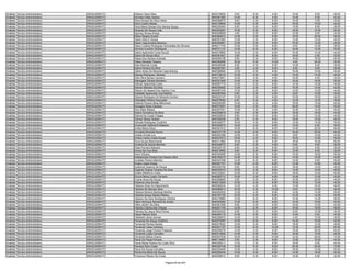 Analista Técnico-Administrativo   ARAGUAÍNA/TO   Edlania Vieira Silva                              9640318820    6.00   0.00    4.00   10.00    8.00   28.00
Analista Técnico-Administrativo   ARAGUAÍNA/TO   Edmilson Melo Santos                              9640361380   10.00   8.00    4.00   14.00    6.00   42.00
Analista Técnico-Administrativo   ARAGUAÍNA/TO   Edna Amaral Da Silva Vieira                       9640268975    8.00   4.00    6.00   10.00    4.00   32.00
Analista Técnico-Administrativo   ARAGUAÍNA/TO   Edna Coelho Bessa                                 9640129655   10.00   0.00    8.00   16.00   10.00   44.00
Analista Técnico-Administrativo   ARAGUAÍNA/TO   Edna Maria Dantas Dos Santos Sousa                9640230493    8.00   0.00    6.00   14.00    8.00   36.00
Analista Técnico-Administrativo   ARAGUAÍNA/TO   Eduardo De Sousa Leite                            9640032991   14.00   0.00    8.00   18.00   14.00   54.00
Analista Técnico-Administrativo   ARAGUAÍNA/TO   Eguiney Sousa Araujo                              9640249659    4.00   2.00    8.00   12.00    8.00   34.00
Analista Técnico-Administrativo   ARAGUAÍNA/TO   Elaine Regina Duarte                              9640360613   12.00   0.00    8.00   16.00   20.00   56.00
Analista Técnico-Administrativo   ARAGUAÍNA/TO   Elaine Silva E Souza                              9640291582   10.00   2.00    8.00   12.00   14.00   46.00
Analista Técnico-Administrativo   ARAGUAÍNA/TO   Elaine Vasconcelos Bezerra                        9640305861   12.00   2.00    8.00   10.00   14.00   46.00
Analista Técnico-Administrativo   ARAGUAÍNA/TO   Elainy Cristina Rodrigues Guimarães De Oliveira   9640211740   12.00   2.00    6.00    6.00   12.00   38.00
Analista Técnico-Administrativo   ARAGUAÍNA/TO   Elcineia Coutinho Rodrigues                       9640371137   14.00   6.00    6.00   16.00   10.00   52.00
Analista Técnico-Administrativo   ARAGUAÍNA/TO   Eliana Aparecida Costa Souza                      9640319892   12.00   2.00    6.00   10.00   14.00   44.00
Analista Técnico-Administrativo   ARAGUAÍNA/TO   Eliana De Sousa Silva                             9640381601    4.00   2.00    8.00   16.00    2.00   32.00
Analista Técnico-Administrativo   ARAGUAÍNA/TO   Eliana Dos Santos Andrade                         9640049106    8.00   2.00    6.00   18.00   16.00   50.00
Analista Técnico-Administrativo   ARAGUAÍNA/TO   Eliane Almeida Teixeira                           9640365695   16.00   0.00   10.00    4.00   20.00   50.00
Analista Técnico-Administrativo   ARAGUAÍNA/TO   Elias Miranda Costa                               9640048496    8.00   0.00    6.00   14.00    8.00   36.00
Analista Técnico-Administrativo   ARAGUAÍNA/TO   Eliena Pereira Da Silva                           9640287281    4.00   4.00    6.00    6.00    8.00   28.00
Analista Técnico-Administrativo   ARAGUAÍNA/TO   Eliene Alves De Miranda Casa Branca               9640308084   12.00   2.00    6.00   10.00   10.00   40.00
Analista Técnico-Administrativo   ARAGUAÍNA/TO   Elieusa Rod