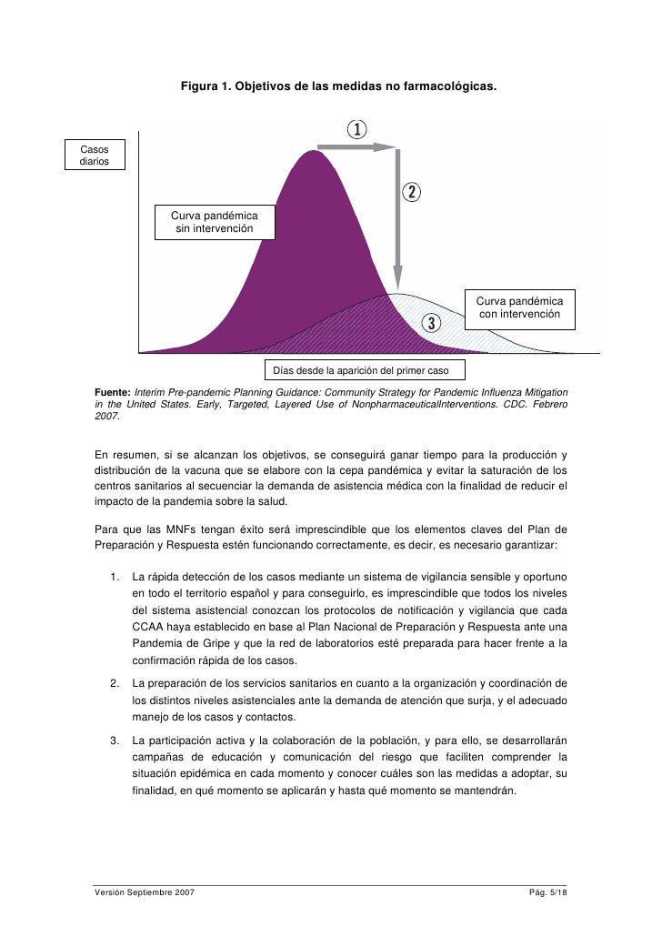 MEDIDAS NO FARMACOLÓGICAS PARA RESPONDER A LA GRIPE MEDIDAS NO FARMACOLÓGICAS PARA RESPONDER A LA GRIPE