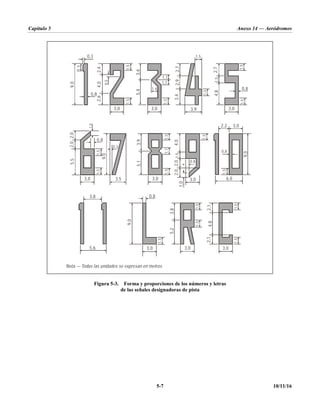 Capítulo 5 Anexo 14 — Aeródromos
5-7 10/11/16
Figura 5-3. Forma y proporciones de los números y letras
de las señales designadoras de pista
Nota.— Todas las unidades se expresan en metros.
0,3
0,8
9,0
4,0
2,4
2,6
0,5
1,5
1,5
1,5
1,5
1,5
1,5
1,5
1,5
1,5
1,1
1,5
1,0
1,5
1,4
5,4
3,6
1,1
1,1
3,0
3,0 3,0
3,0 3,0 3,0
3,0
3,5
3,0 3,0
3,9
2,7
2,9
3,4
1,5
1,5
1,5
1,5
1,5
1,5
1,5
1,5
1,5
2,7
4,8
0,8
0,3
9,0
0,8
2,0
2,0
5,5
3,9
5,1
1,0
2,0
2,0
0,8
4,0 6,0
0,8
9,0
3,0
2,2
3,8
5,6
0,8
9,0
3,8
5,2
2,1
4,8
2,1
1,5
 
