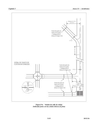 Capítulo 5 Anexo 14 — Aeródromos
5-15 10/11/16
Figura 5-6. Señales de calle de rodaje
(indicadas junto con las señales básicas de pista)
SEÑAL DE PUNTO DE
ESPERA INTERMEDIO
Véanse 5.2.10.1
y 3.12.2
Véase 5.2.10.1
y 3.12.2
0,9 m
0,9 m
0,3 m
0,9 m
0,15 m
0,9 m
0,15 m
60
m
mín
Señal del punto de
espera de la pista
– configuración A
(Véase la Figura 5-8)
Señal del punto de
espera de la pista
– configuración A
(Véase la Figura 5-8)
Señal del punto de
espera de la pista
– configuración B
(Véase la Figura 5-8)
 