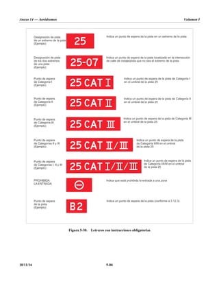 Anexo 14 — Aeródromos Volumen I
10/11/16 5-86
Figura 5-30. Letreros con instrucciones obligatorias
Designación de pista
de un extremo de la pista
(E mpl )
je o
Designación de pista
de los dos extremos
de una pista
(E mpl )
je o
Punto de espera
de Categoría I
(E mpl )
je o
Punto de espera
de Categoría II
(E mpl )
je o
Punto de espera
de Categoría III
(E mpl )
je o
Punto de espera
de Categorías II y III
(E )
jemplo
PROHIBIDA
LA ENTRADA
Punto de espera
de la pista
( )
Ejemplo
Indica un punto de espera de la pista localizado en la intersección
de calle de rodaje/pista que no sea el extremo de la pista
Indica un punto de espera de la pista de Categoría I
en el umbral de la pista 25
Indica un punto de espera de la pista de Categoría II
en el umbral de la pista 25
Indica un punto de espera de la pista de Categoría III
en el umbral de la pista 25
Indica un punto de espera de la pista
de Categoría II/III en el umbral
de la pista 25
Indica que está prohibida la entrada a una zona
Indica un punto de espera de la pista conforme a
( 3.12.3)
Indica un punto de espera de la pista en un extremo de la pista
Punto de espera
de Categorías I, II y III
(E )
jemplo
Indica un punto de espera de la pista
de Categoría I/II/III en el umbral
de la pista 25
 