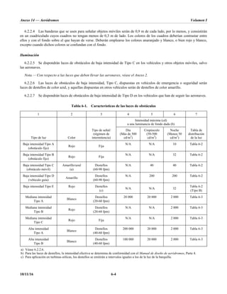 Anexo 14 — Aeródromos Volumen I
10/11/16 6-4
6.2.2.4 Las banderas que se usen para señalar objetos móviles serán de 0,9 m de cada lado, por lo menos, y consistirán
en un cuadriculado cuyos cuadros no tengan menos de 0,3 m de lado. Los colores de los cuadros deberían contrastar entre
ellos y con el fondo sobre el que hayan de verse. Deberán emplearse los colores anaranjado y blanco, o bien rojo y blanco,
excepto cuando dichos colores se confundan con el fondo.
Iluminación
6.2.2.5 Se dispondrán luces de obstáculos de baja intensidad de Tipo C en los vehículos y otros objetos móviles, salvo
las aeronaves.
Nota.— Con respecto a las luces que deben llevar las aeronaves, véase el Anexo 2.
6.2.2.6 Las luces de obstáculos de baja intensidad, Tipo C, dispuestas en vehículos de emergencia o seguridad serán
luces de destellos de color azul, y aquellas dispuestas en otros vehículos serán de destellos de color amarillo.
6.2.2.7 Se dispondrán luces de obstáculos de baja intensidad de Tipo D en los vehículos que han de seguir las aeronaves.
Tabla 6-1. Características de las luces de obstáculos
1 2 3 4 5 6 7
Tipo de luz Color
Tipo de señal/
(régimen de
intermitencia)
Intensidad máxima (cd)
a una luminancia de fondo dada (b)
Tabla de
distribución
de la luz
Día
(Más de 500
cd/m2
)
Crepúsculo
(50-500
cd/m2
)
Noche
(Menos 50
cd/m2
)
Baja intensidad Tipo A
(obstáculo fijo)
Rojo Fija
N/A N/A 10 Tabla 6-2
Baja intensidad Tipo B
(obstáculo fijo)
Rojo Fija
N/A N/A 32 Tabla 6-2
Baja intensidad Tipo C
(obstáculo móvil)
Amarillo/azul
(a)
Destellos
(60-90 fpm)
N/A 40 40 Tabla 6-2
Baja intensidad Tipo D
(vehículo guía)
Amarillo
Destellos
(60-90 fpm)
N/A 200 200 Tabla 6-2
Baja intensidad Tipo E Rojo Destellos
(c)
N/A N/A 32
Tabla 6-2
(Tipo B)
Mediana intensidad
Tipo A
Blanco
Destellos
(20-60 fpm)
20 000 20 000 2 000 Tabla 6-3
Mediana intensidad
Tipo B
Rojo
Destellos
(20-60 fpm)
N/A N/A 2 000 Tabla 6-3
Mediana intensidad
Tipo C
Rojo Fija
N/A N/A 2 000 Tabla 6-3
Alta intensidad
Tipo A
Blanco
Destellos
(40-60 fpm)
200 000 20 000 2 000 Tabla 6-3
Alta intensidad
Tipo B
Blanco
Destellos
(40-60 fpm)
100 000 20 000 2 000 Tabla 6-3
a) Véase 6.2.2.6.
b) Para las luces de destellos, la intensidad efectiva se determina de conformidad con el Manual de diseño de aeródromos, Parte 4.
c) Para aplicación en turbinas eólicas, los destellos se emitirán a intervalos iguales a los de la luz de la barquilla.
 
