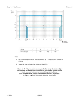 Anexo 14 — Aeródromos Volumen I
10/11/16 AP 2-20
Curva a b c d
Intensidad (cd) 8 100 200 400
Notas:
1. Las luces en las curvas con una convergencia de 17° respecto a la tangente a
la curva.
2. Véanse las notas comunes a las Figuras A2-12 a A2-21.
Figura A2-19. Diagrama de isocandelas para las luces de eje de calle de rodaje
(con espaciado de 7,5 m), de barra de prohibición de acceso y de barra de parada
de alta intensidad en tramos curvos, previstas para ser utilizadas
en un sistema avanzado de guía y control del movimiento en la superficie,
en el que se requieran intensidades luminosas más elevadas
0 12 18 24 29
10,5
12
8,5
9,5
18
6
0
–24
–29
–32
–43
–30,5
Grados
vertical
Grados
horizontal
Y
X
–12 –6 6
–18
30,5
32
33
a
b
c
d
 