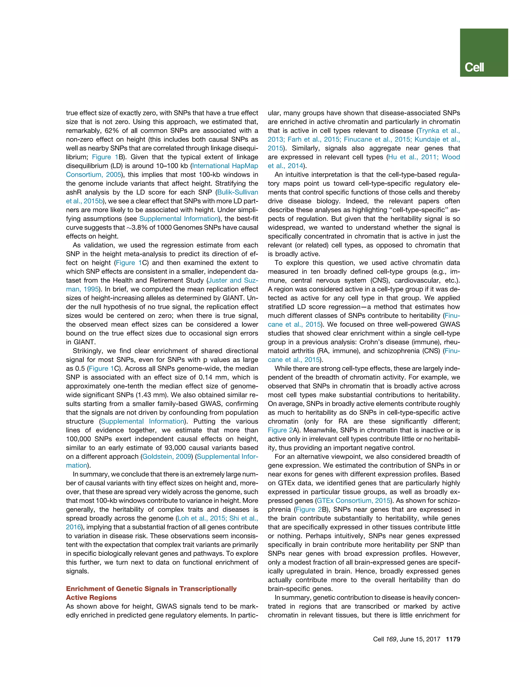 true effect size of exactly zero, with SNPs that have a true effect
size that is not zero. Using this approach, we estimated that,
remarkably, 62% of all common SNPs are associated with a
non-zero effect on height (this includes both causal SNPs as
well as nearby SNPs that are correlated through linkage disequi-
librium; Figure 1B). Given that the typical extent of linkage
disequilibrium (LD) is around 10–100 kb (International HapMap
Consortium, 2005), this implies that most 100-kb windows in
the genome include variants that affect height. Stratifying the
ashR analysis by the LD score for each SNP (Bulik-Sullivan
et al., 2015b), we see a clear effect that SNPs with more LD part-
ners are more likely to be associated with height. Under simpli-
fying assumptions (see Supplemental Information), the best-ﬁt
curve suggests that $3.8% of 1000 Genomes SNPs have causal
effects on height.
As validation, we used the regression estimate from each
SNP in the height meta-analysis to predict its direction of ef-
fect on height (Figure 1C) and then examined the extent to
which SNP effects are consistent in a smaller, independent da-
taset from the Health and Retirement Study (Juster and Suz-
man, 1995). In brief, we computed the mean replication effect
sizes of height-increasing alleles as determined by GIANT. Un-
der the null hypothesis of no true signal, the replication effect
sizes would be centered on zero; when there is true signal,
the observed mean effect sizes can be considered a lower
bound on the true effect sizes due to occasional sign errors
in GIANT.
Strikingly, we ﬁnd clear enrichment of shared directional
signal for most SNPs, even for SNPs with p values as large
as 0.5 (Figure 1C). Across all SNPs genome-wide, the median
SNP is associated with an effect size of 0.14 mm, which is
approximately one-tenth the median effect size of genome-
wide signiﬁcant SNPs (1.43 mm). We also obtained similar re-
sults starting from a smaller family-based GWAS, conﬁrming
that the signals are not driven by confounding from population
structure (Supplemental Information). Putting the various
lines of evidence together, we estimate that more than
100,000 SNPs exert independent causal effects on height,
similar to an early estimate of 93,000 causal variants based
on a different approach (Goldstein, 2009) (Supplemental Infor-
mation).
In summary, we conclude that there is an extremely large num-
ber of causal variants with tiny effect sizes on height and, more-
over, that these are spread very widely across the genome, such
that most 100-kb windows contribute to variance in height. More
generally, the heritability of complex traits and diseases is
spread broadly across the genome (Loh et al., 2015; Shi et al.,
2016), implying that a substantial fraction of all genes contribute
to variation in disease risk. These observations seem inconsis-
tent with the expectation that complex trait variants are primarily
in speciﬁc biologically relevant genes and pathways. To explore
this further, we turn next to data on functional enrichment of
signals.
Enrichment of Genetic Signals in Transcriptionally
Active Regions
As shown above for height, GWAS signals tend to be mark-
edly enriched in predicted gene regulatory elements. In partic-
ular, many groups have shown that disease-associated SNPs
are enriched in active chromatin and particularly in chromatin
that is active in cell types relevant to disease (Trynka et al.,
2013; Farh et al., 2015; Finucane et al., 2015; Kundaje et al.,
2015). Similarly, signals also aggregate near genes that
are expressed in relevant cell types (Hu et al., 2011; Wood
et al., 2014).
An intuitive interpretation is that the cell-type-based regula-
tory maps point us toward cell-type-speciﬁc regulatory ele-
ments that control speciﬁc functions of those cells and thereby
drive disease biology. Indeed, the relevant papers often
describe these analyses as highlighting ‘‘cell-type-speciﬁc’’ as-
pects of regulation. But given that the heritability signal is so
widespread, we wanted to understand whether the signal is
speciﬁcally concentrated in chromatin that is active in just the
relevant (or related) cell types, as opposed to chromatin that
is broadly active.
To explore this question, we used active chromatin data
measured in ten broadly deﬁned cell-type groups (e.g., im-
mune, central nervous system (CNS), cardiovascular, etc.).
A region was considered active in a cell-type group if it was de-
tected as active for any cell type in that group. We applied
stratiﬁed LD score regression—a method that estimates how
much different classes of SNPs contribute to heritability (Finu-
cane et al., 2015). We focused on three well-powered GWAS
studies that showed clear enrichment within a single cell-type
group in a previous analysis: Crohn’s disease (immune), rheu-
matoid arthritis (RA, immune), and schizophrenia (CNS) (Finu-
cane et al., 2015).
While there are strong cell-type effects, these are largely inde-
pendent of the breadth of chromatin activity. For example, we
observed that SNPs in chromatin that is broadly active across
most cell types make substantial contributions to heritability.
On average, SNPs in broadly active elements contribute roughly
as much to heritability as do SNPs in cell-type-speciﬁc active
chromatin (only for RA are these signiﬁcantly different;
Figure 2A). Meanwhile, SNPs in chromatin that is inactive or is
active only in irrelevant cell types contribute little or no heritabil-
ity, thus providing an important negative control.
For an alternative viewpoint, we also considered breadth of
gene expression. We estimated the contribution of SNPs in or
near exons for genes with different expression proﬁles. Based
on GTEx data, we identiﬁed genes that are particularly highly
expressed in particular tissue groups, as well as broadly ex-
pressed genes (GTEx Consortium, 2015). As shown for schizo-
phrenia (Figure 2B), SNPs near genes that are expressed in
the brain contribute substantially to heritability, while genes
that are speciﬁcally expressed in other tissues contribute little
or nothing. Perhaps intuitively, SNPs near genes expressed
speciﬁcally in brain contribute more heritability per SNP than
SNPs near genes with broad expression proﬁles. However,
only a modest fraction of all brain-expressed genes are specif-
ically upregulated in brain. Hence, broadly expressed genes
actually contribute more to the overall heritability than do
brain-speciﬁc genes.
In summary, genetic contribution to disease is heavily concen-
trated in regions that are transcribed or marked by active
chromatin in relevant tissues, but there is little enrichment for
Cell 169, June 15, 2017 1179
 