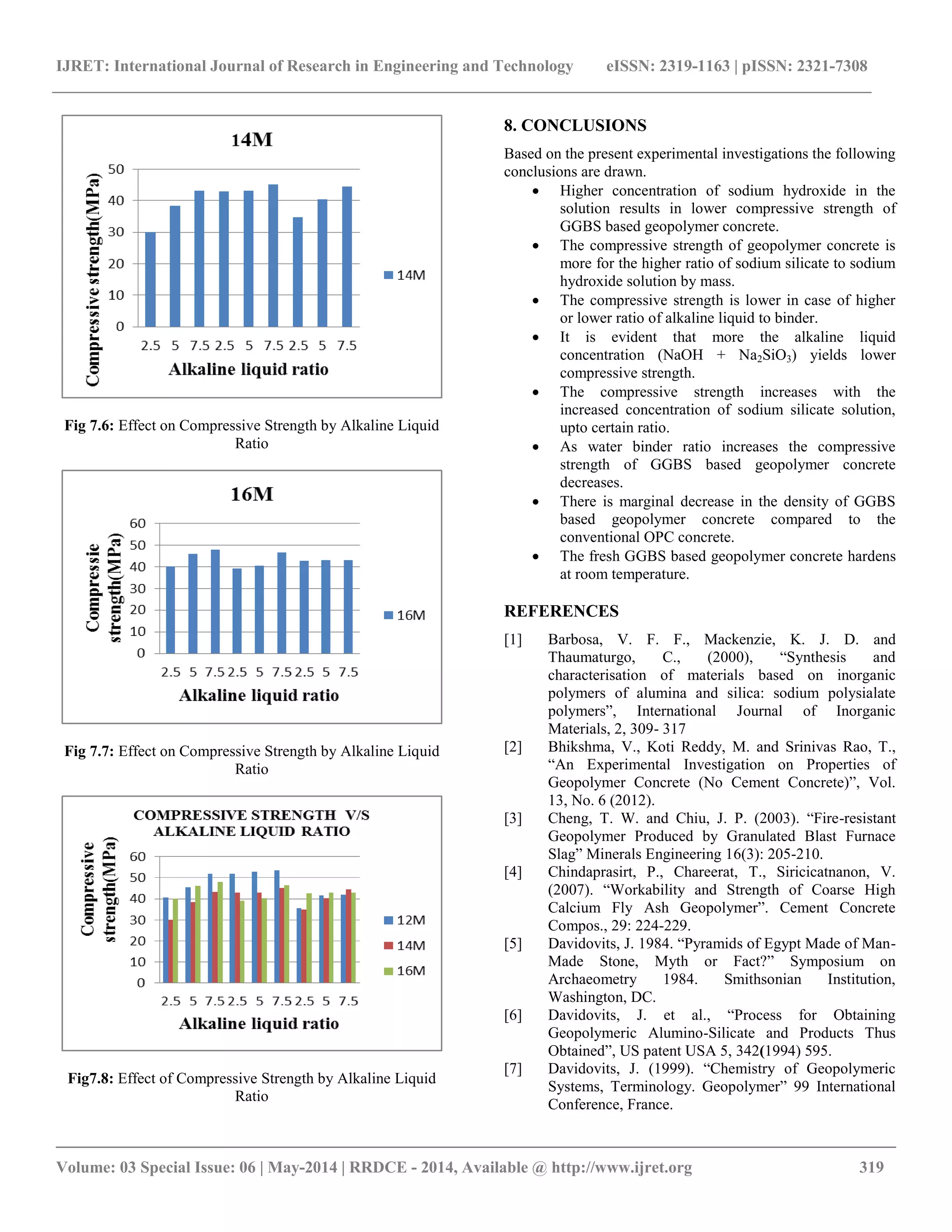 IJRET: International Journal of Research in Engineering and Technology eISSN: 2319-1163 | pISSN: 2321-7308
__________________________________________________________________________________________
Volume: 03 Special Issue: 06 | May-2014 | RRDCE - 2014, Available @ http://www.ijret.org 319
Fig 7.6: Effect on Compressive Strength by Alkaline Liquid
Ratio
Fig 7.7: Effect on Compressive Strength by Alkaline Liquid
Ratio
Fig7.8: Effect of Compressive Strength by Alkaline Liquid
Ratio
8. CONCLUSIONS
Based on the present experimental investigations the following
conclusions are drawn.
 Higher concentration of sodium hydroxide in the
solution results in lower compressive strength of
GGBS based geopolymer concrete.
 The compressive strength of geopolymer concrete is
more for the higher ratio of sodium silicate to sodium
hydroxide solution by mass.
 The compressive strength is lower in case of higher
or lower ratio of alkaline liquid to binder.
 It is evident that more the alkaline liquid
concentration (NaOH + Na2SiO3) yields lower
compressive strength.
 The compressive strength increases with the
increased concentration of sodium silicate solution,
upto certain ratio.
 As water binder ratio increases the compressive
strength of GGBS based geopolymer concrete
decreases.
 There is marginal decrease in the density of GGBS
based geopolymer concrete compared to the
conventional OPC concrete.
 The fresh GGBS based geopolymer concrete hardens
at room temperature.
REFERENCES
[1] Barbosa, V. F. F., Mackenzie, K. J. D. and
Thaumaturgo, C., (2000), “Synthesis and
characterisation of materials based on inorganic
polymers of alumina and silica: sodium polysialate
polymers”, International Journal of Inorganic
Materials, 2, 309- 317
[2] Bhikshma, V., Koti Reddy, M. and Srinivas Rao, T.,
“An Experimental Investigation on Properties of
Geopolymer Concrete (No Cement Concrete)”, Vol.
13, No. 6 (2012).
[3] Cheng, T. W. and Chiu, J. P. (2003). “Fire-resistant
Geopolymer Produced by Granulated Blast Furnace
Slag” Minerals Engineering 16(3): 205-210.
[4] Chindaprasirt, P., Chareerat, T., Siricicatnanon, V.
(2007). “Workability and Strength of Coarse High
Calcium Fly Ash Geopolymer”. Cement Concrete
Compos., 29: 224-229.
[5] Davidovits, J. 1984. “Pyramids of Egypt Made of Man-
Made Stone, Myth or Fact?” Symposium on
Archaeometry 1984. Smithsonian Institution,
Washington, DC.
[6] Davidovits, J. et al., “Process for Obtaining
Geopolymeric Alumino-Silicate and Products Thus
Obtained”, US patent USA 5, 342(1994) 595.
[7] Davidovits, J. (1999). “Chemistry of Geopolymeric
Systems, Terminology. Geopolymer” 99 International
Conference, France.
 