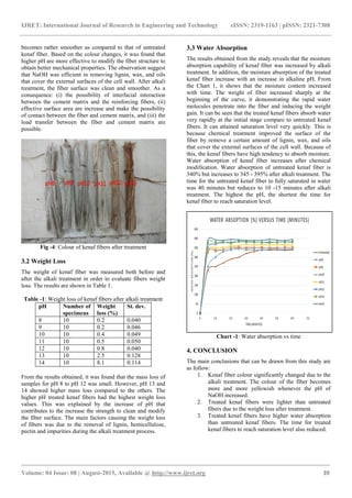 An experimental study on the effect of alkali treatment on properties ...