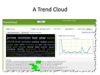 A Trend Cloud