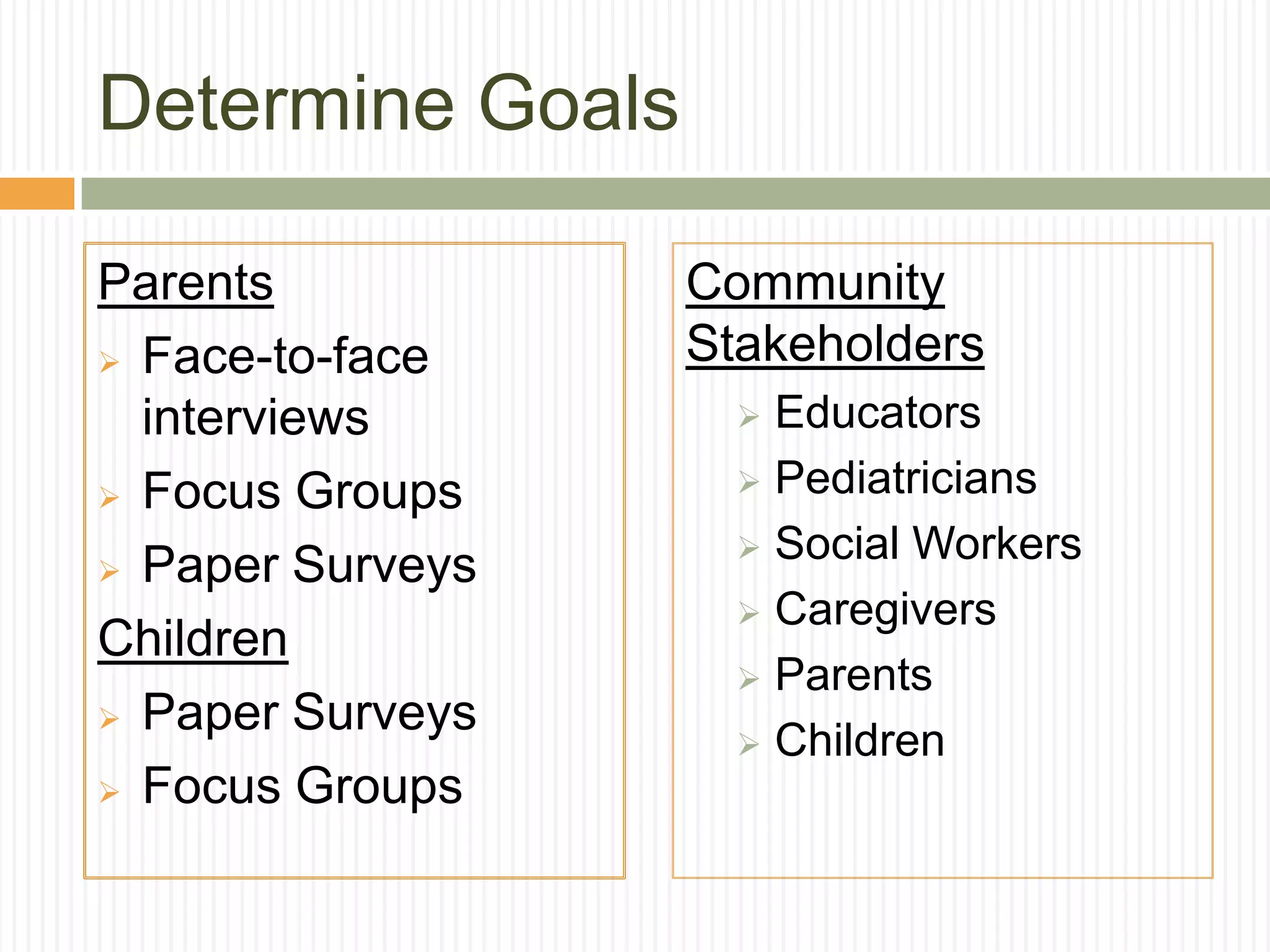 Determine Goals
Parents
 Face-to-face
interviews
 Focus Groups
 Paper Surveys
Children
 Paper Surveys
 Focus Groups
Community
Stakeholders
 Educators
 Pediatricians
 Social Workers
 Caregivers
 Parents
 Children
 