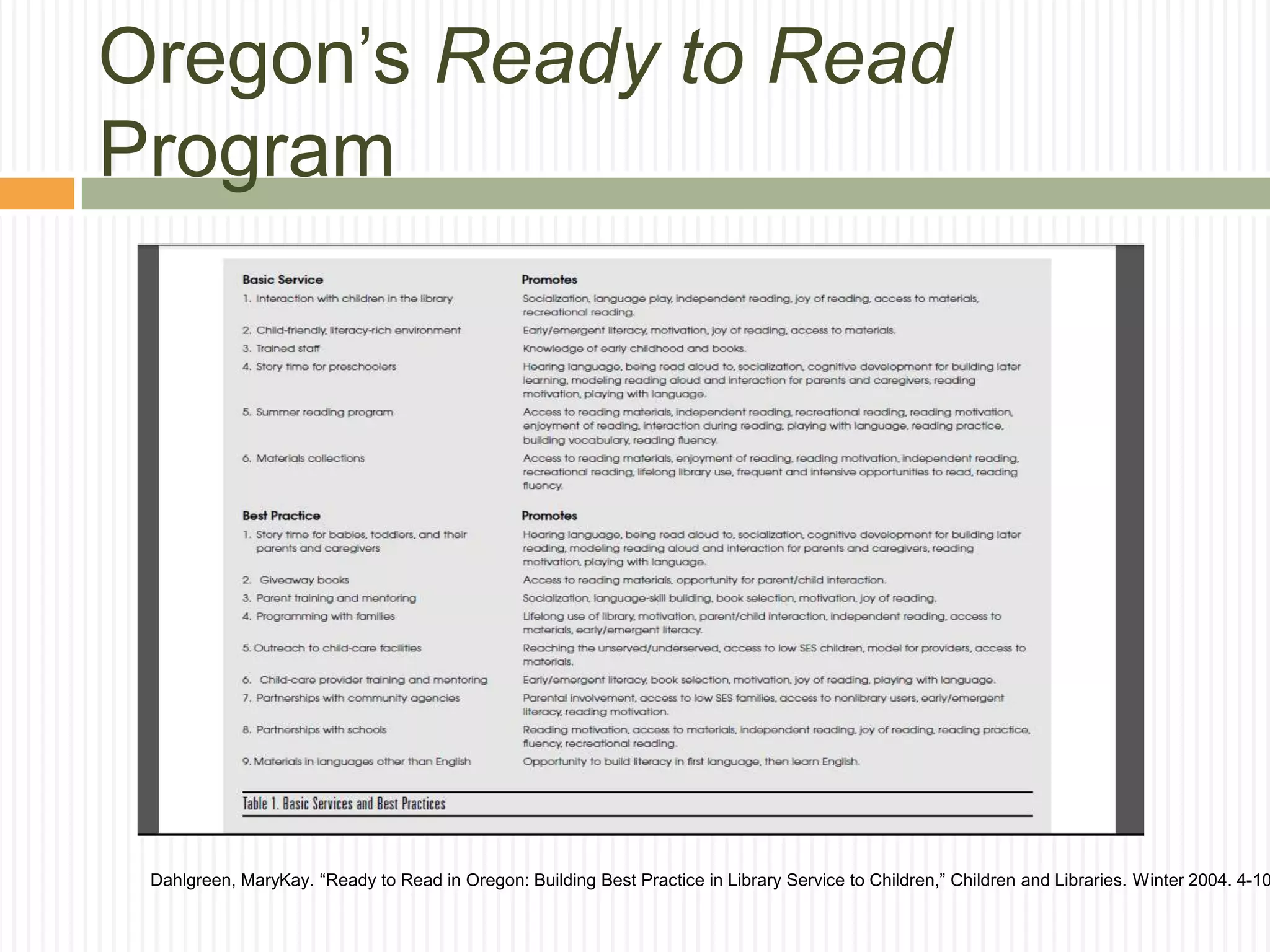 Oregon’s Ready to Read
Program
Dahlgreen, MaryKay. “Ready to Read in Oregon: Building Best Practice in Library Service to Children,” Children and Libraries. Winter 2004. 4-10
 