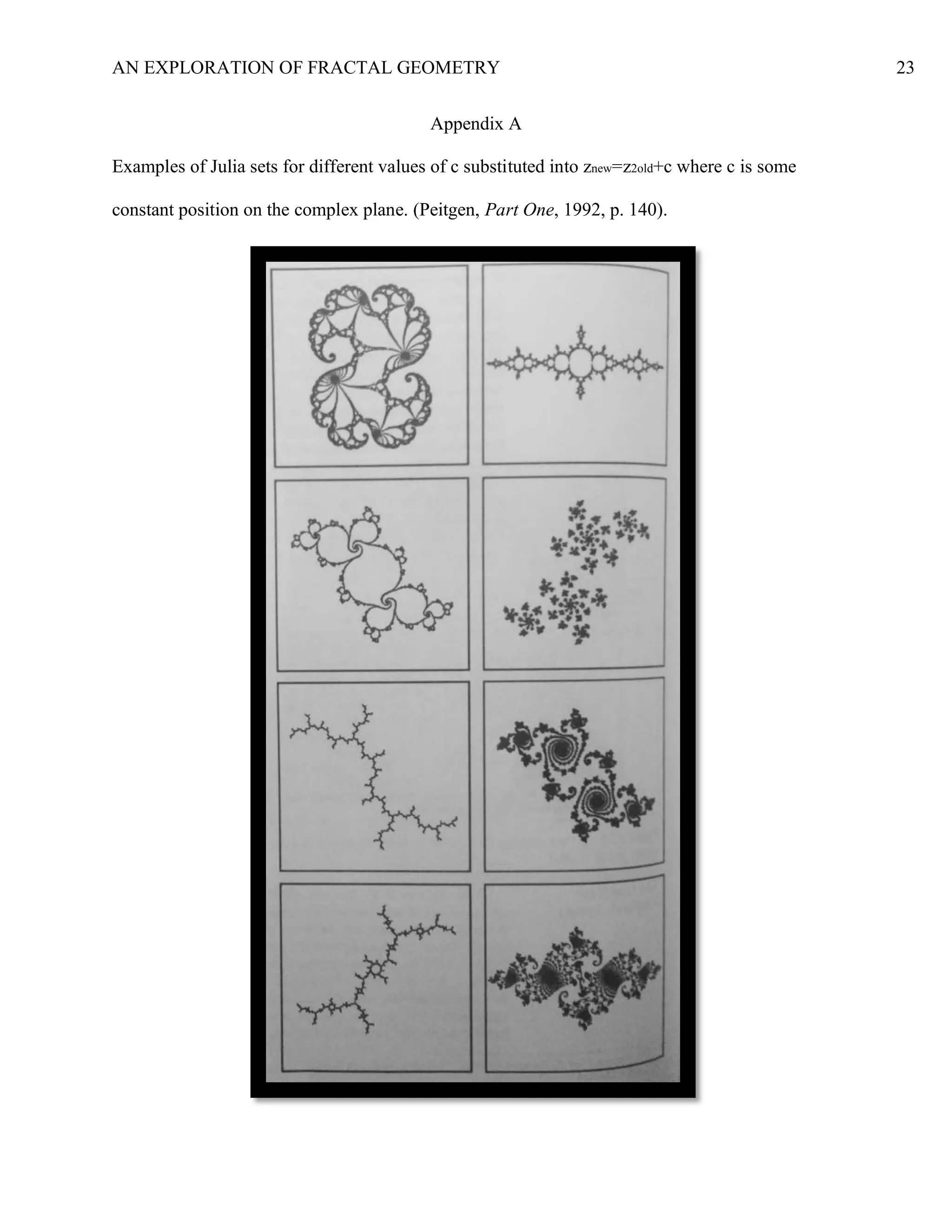 AN EXPLORATION OF FRACTAL GEOMETRY 23
Appendix A
Examples of Julia sets for different values of c substituted into znew=z2old+c where c is some
constant position on the complex plane. (Peitgen, Part One, 1992, p. 140).
 