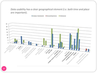 Data usability has a clear geographical element (i.e. both time and place
are important).
17
 