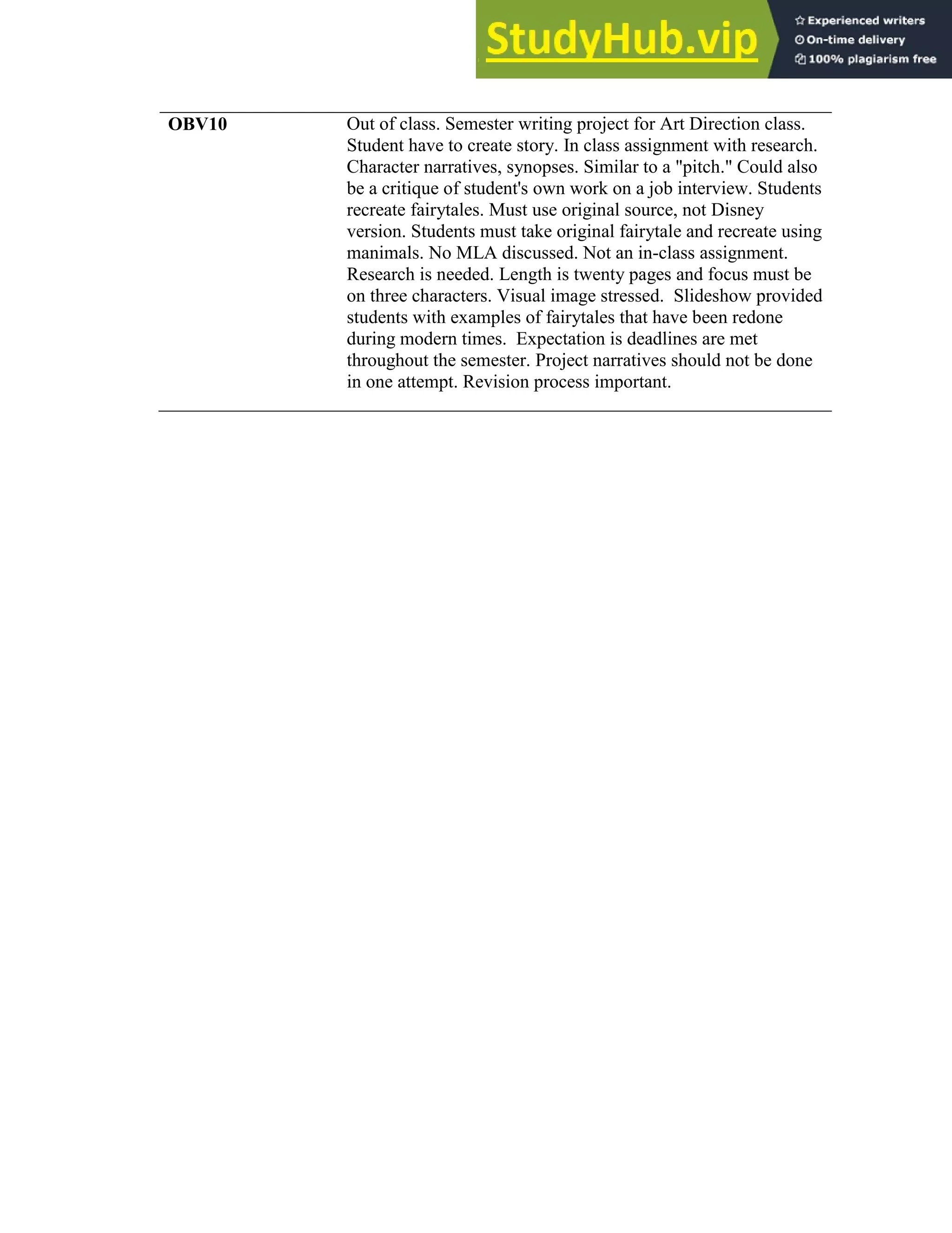 151
OBV10 Out of class. Semester writing project for Art Direction class.
Student have to create story. In class assignment with research.
Character narratives, synopses. Similar to a "pitch." Could also
be a critique of student's own work on a job interview. Students
recreate fairytales. Must use original source, not Disney
version. Students must take original fairytale and recreate using
manimals. No MLA discussed. Not an in-class assignment.
Research is needed. Length is twenty pages and focus must be
on three characters. Visual image stressed. Slideshow provided
students with examples of fairytales that have been redone
during modern times. Expectation is deadlines are met
throughout the semester. Project narratives should not be done
in one attempt. Revision process important.
 