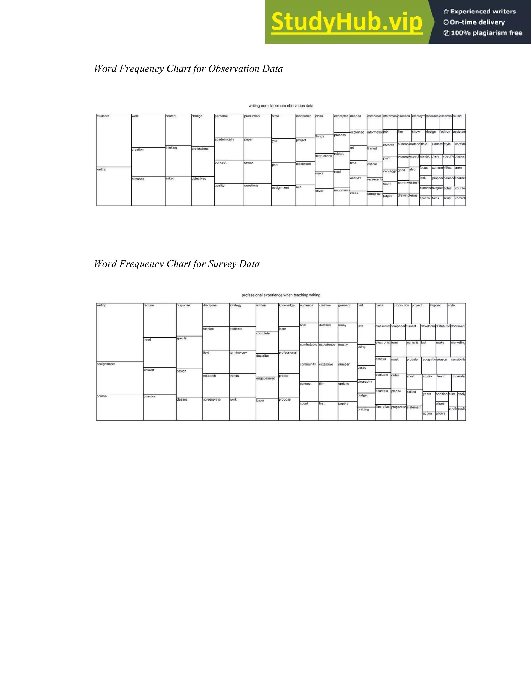 155
Word Frequency Chart for Observation Data
Word Frequency Chart for Survey Data
 
