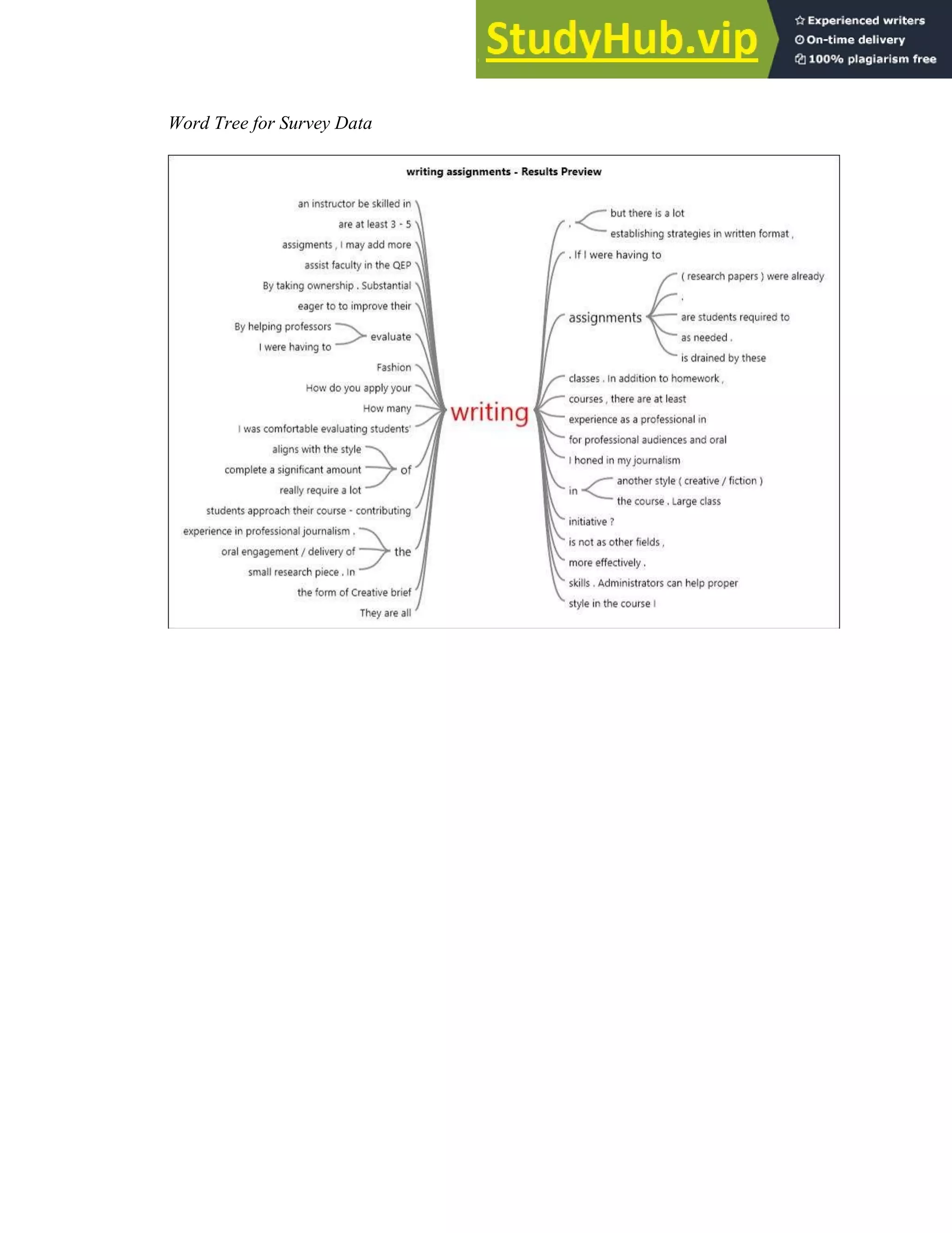 156
Word Tree for Survey Data
 