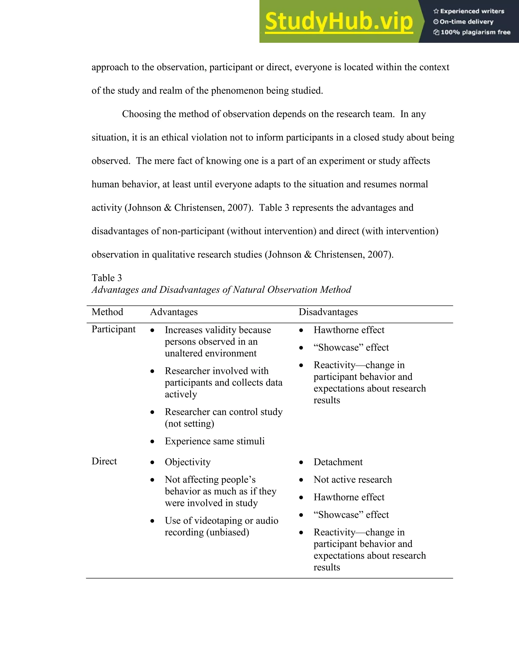 72
approach to the observation, participant or direct, everyone is located within the context
of the study and realm of the phenomenon being studied.
Choosing the method of observation depends on the research team. In any
situation, it is an ethical violation not to inform participants in a closed study about being
observed. The mere fact of knowing one is a part of an experiment or study affects
human behavior, at least until everyone adapts to the situation and resumes normal
activity (Johnson & Christensen, 2007). Table 3 represents the advantages and
disadvantages of non-participant (without intervention) and direct (with intervention)
observation in qualitative research studies (Johnson & Christensen, 2007).
Table 3
Advantages and Disadvantages of Natural Observation Method
Method Advantages Disadvantages
Participant  Increases validity because
persons observed in an
unaltered environment
 Researcher involved with
participants and collects data
actively
 Researcher can control study
(not setting)
 Experience same stimuli
 Hawthorne effect
 “Showcase” effect
 Reactivity—change in
participant behavior and
expectations about research
results
Direct  Objectivity
 Not affecting people’s
behavior as much as if they
were involved in study
 Use of videotaping or audio
recording (unbiased)
 Detachment
 Not active research
 Hawthorne effect
 “Showcase” effect
 Reactivity—change in
participant behavior and
expectations about research
results
 