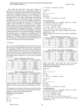 An Exploratory Study on The Use of 3d Hologram Visualization in Egypt's ...