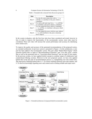 AN EXTENDED HYBRID RECOMMENDER SYSTEM BASED ON ASSOCIATION RULES MINING ...