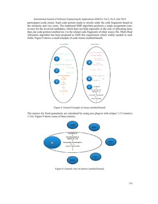 International Journal of Software Engineering & Applications (IJSEA), Vol.5, No.4, July 2014
116
participants (code clone). Each code portion needs to strictly order the code fragments based on
the similarity and vice versa. The traditional SMP algorithm performs a single assignment (one-
to-one) for the involved candidates, which does not help especially in the case of allocating more
than one code portion (method etc.) to the related code fragments of other source file. Multi Dual
Allocation algorithm has been proposed to fulfil this requirement which widely needed in such
fields. Figure 8 shows a small example of code clones (method-based).
Figure 8. General Example of clones (method-based).
The metrics for fixed granularity are calculated by using java plug-in with eclipse 1.3.3 (metrics
1.3.6). Figure 9 shows some of these metrics.
Figure 9. General view of metrics (method-based).
 