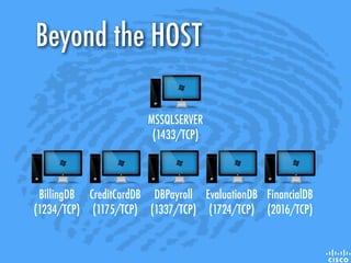 DBPayroll
(1337/TCP)
CreditCardDB
(1175/TCP)
BillingDB
(1234/TCP)
EvaluationDB
(1724/TCP)
FinancialDB
(2016/TCP)
MSSQLSERVER
(1433/TCP)
Beyond the HOST
 